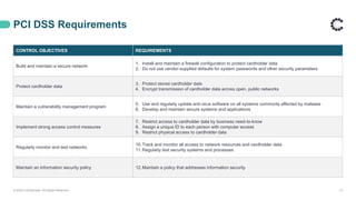 PCI DSS Compliance in the Cloud | PPTX