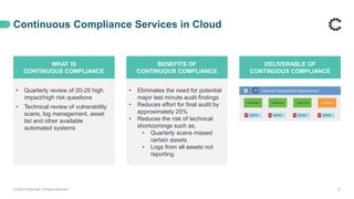 PCI DSS Compliance in the Cloud | PPTX
