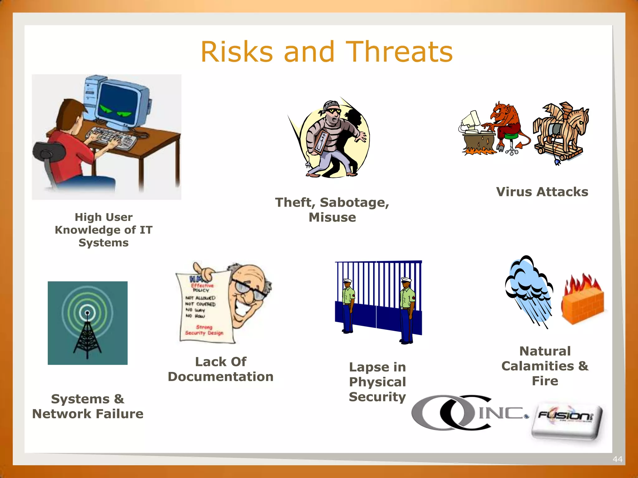 SET
                           Risks and Threats



                                                             Virus Attacks
                                        Theft, Sabotage,
         High User                          Misuse
      Knowledge of IT
         Systems




                                                               Natural
                           Lack Of                Lapse in   Calamities &
                        Documentation             Physical       Fire
  Systems &                                       Security
Network Failure


                                                                             44
 