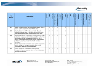 Firewall

                                                                                    Audit

                                                                                            Visualizer

                                                                                                         Compliance Evaluator

                                                                                                                                Central Administration

                                                                                                                                                         Anti-Virus

                                                                                                                                                                      AP-Journal

                                                                                                                                                                                   Action

                                                                                                                                                                                            Capture

                                                                                                                                                                                                      View

                                                                                                                                                                                                             Screen

                                                                                                                                                                                                                      Authority on Demand

                                                                                                                                                                                                                                            Password

                                                                                                                                                                                                                                                       Assessment

                                                                                                                                                                                                                                                                    Native Object Security

                                                                                                                                                                                                                                                                                             Replication

                                                                                                                                                                                                                                                                                                           Encryption/Tokenization
                                                                                                                                                                                                                                                                                                           nuBridges
 PCI                             Description
Article




  8.1     Assign all users a unique user name before allowing them to                √        √            √                          √                                             √        √
          access system components or cardholder data.
  8.2     Employ at least one of these to authenticate all users:                    √        √            √                          √                                             √        √                                                √
          password or passphrase; or two-factor authentication (e.g.,
          token devices, smart cards, biometrics, and public keys).

  8.3     Implement two-factor authentication for remote access to the               √        √            √                          √                                             √        √
          network by employees, administrators, and third parties. Use
          technologies such as remote authentication and dial-in
          service or terminal access controller access control system
          with tokens; or virtual private network with individual
          certificates.
  8.4     Render all passwords unreadable for all system components                  √        √            √                          √                                             √        √
          both in storage and during transmission using strong
          cryptography based on approved standards.

  8.5     Ensure proper user authentication and password                             √        √            √                          √                                             √        √                                                √
          management for non-consumer users and administrators on
          all system components.
 