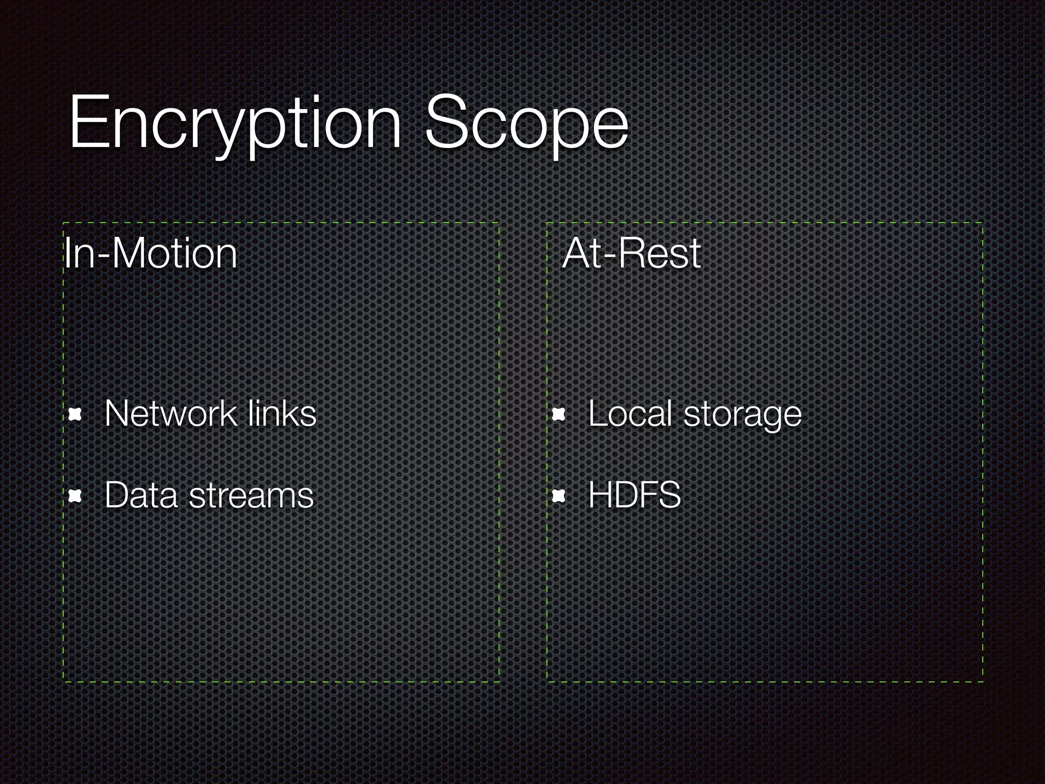 Encryption Scope
Network links
Data streams
Local storage
HDFS
In-Motion At-Rest
 