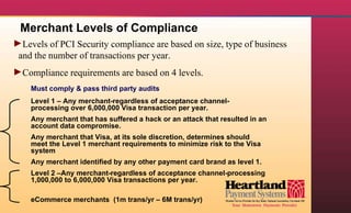 PCI Compliance 101 | PPT