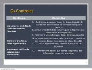 Os Controles
8
Controles Requisitos
Implementar medidas de
controle de acessos
rigorosas
7. Restringir o acesso aos dados do titular do cartão de
acordo com a necessidade de conhecimento para o
negócio
8. Atribuir uma identidade exclusiva para cada pessoa que
tenha acesso ao computador
9. Restringir o acesso físico aos dados do titular do cartão
Monitorar e testar as
redes regularmente
10. Acompanhar e monitorar todos os acessos com relação
aos recursos da rede e aos dados do titular do cartão
11. Testar regularmente os sistemas e processos de
segurança
Manter uma política de
segurança de
informações
12. Manter uma política que aborde a segurança das
informações para todas as equipes
Tuesday, September 27, 2011
 