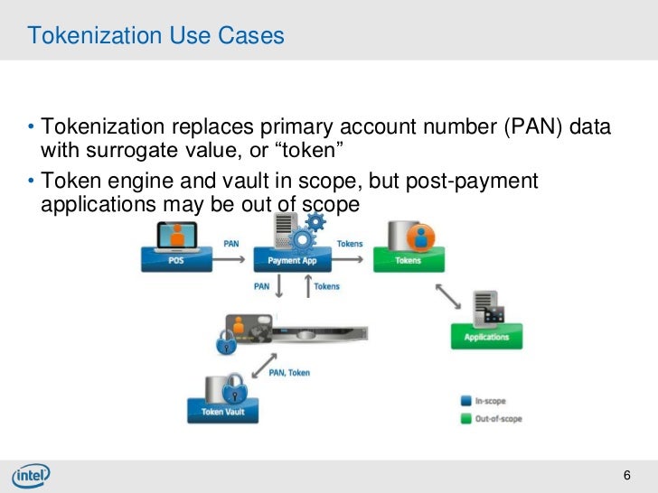 Straight Talk on Data Tokenization for PCI & Cloud