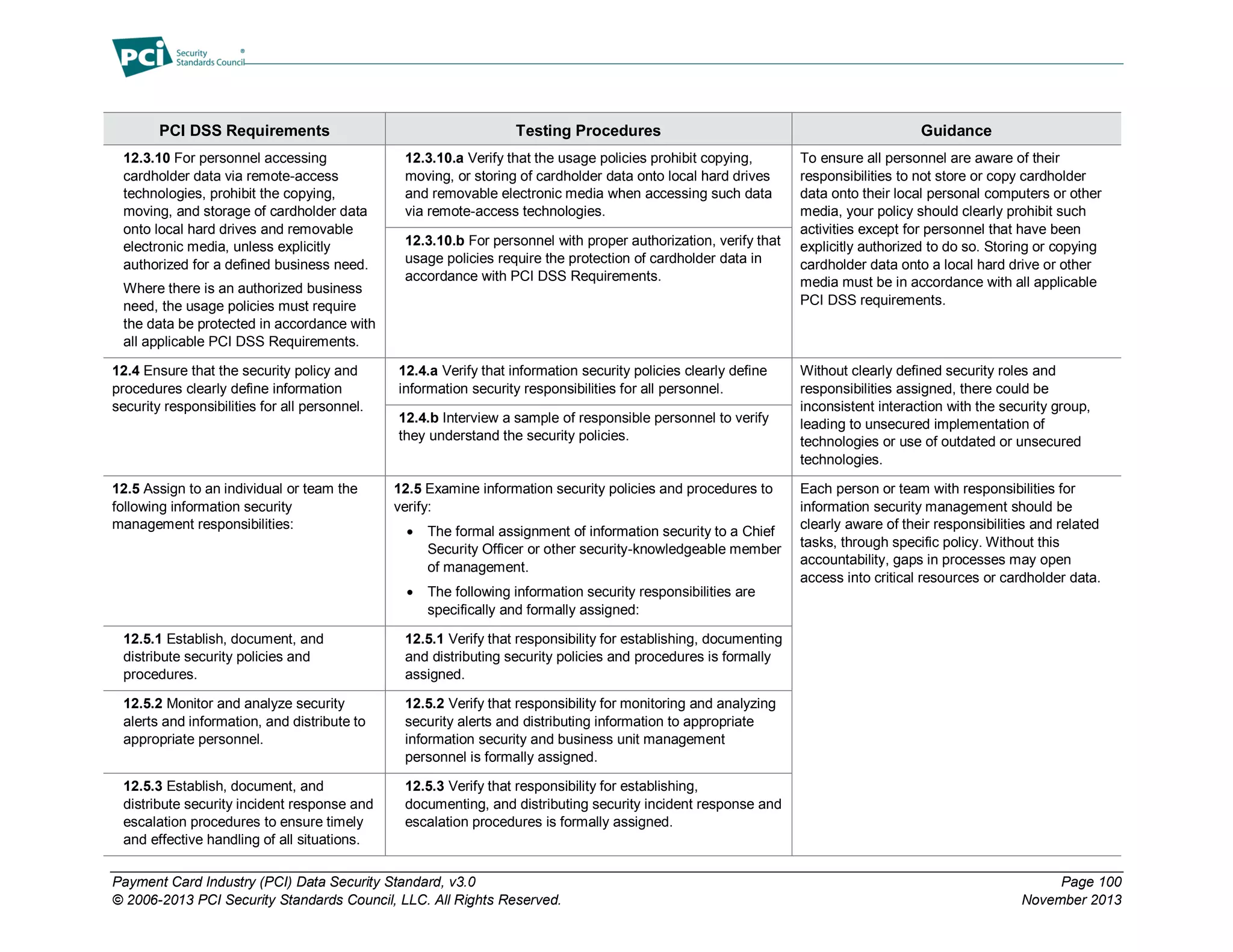 Payment Card Industry (PCI) Data Security Standard, v3.0 Page 100
© 2006-2013 PCI Security Standards Council, LLC. All Rights Reserved. November 2013
PCI DSS Requirements Testing Procedures Guidance
12.3.10 For personnel accessing
cardholder data via remote-access
technologies, prohibit the copying,
moving, and storage of cardholder data
onto local hard drives and removable
electronic media, unless explicitly
authorized for a defined business need.
Where there is an authorized business
need, the usage policies must require
the data be protected in accordance with
all applicable PCI DSS Requirements.
12.3.10.a Verify that the usage policies prohibit copying,
moving, or storing of cardholder data onto local hard drives
and removable electronic media when accessing such data
via remote-access technologies.
To ensure all personnel are aware of their
responsibilities to not store or copy cardholder
data onto their local personal computers or other
media, your policy should clearly prohibit such
activities except for personnel that have been
explicitly authorized to do so. Storing or copying
cardholder data onto a local hard drive or other
media must be in accordance with all applicable
PCI DSS requirements.
12.3.10.b For personnel with proper authorization, verify that
usage policies require the protection of cardholder data in
accordance with PCI DSS Requirements.
12.4 Ensure that the security policy and
procedures clearly define information
security responsibilities for all personnel.
12.4.a Verify that information security policies clearly define
information security responsibilities for all personnel.
Without clearly defined security roles and
responsibilities assigned, there could be
inconsistent interaction with the security group,
leading to unsecured implementation of
technologies or use of outdated or unsecured
technologies.
12.4.b Interview a sample of responsible personnel to verify
they understand the security policies.
12.5 Assign to an individual or team the
following information security
management responsibilities:
12.5 Examine information security policies and procedures to
verify:
 The formal assignment of information security to a Chief
Security Officer or other security-knowledgeable member
of management.
 The following information security responsibilities are
specifically and formally assigned:
Each person or team with responsibilities for
information security management should be
clearly aware of their responsibilities and related
tasks, through specific policy. Without this
accountability, gaps in processes may open
access into critical resources or cardholder data.
12.5.1 Establish, document, and
distribute security policies and
procedures.
12.5.1 Verify that responsibility for establishing, documenting
and distributing security policies and procedures is formally
assigned.
12.5.2 Monitor and analyze security
alerts and information, and distribute to
appropriate personnel.
12.5.2 Verify that responsibility for monitoring and analyzing
security alerts and distributing information to appropriate
information security and business unit management
personnel is formally assigned.
12.5.3 Establish, document, and
distribute security incident response and
escalation procedures to ensure timely
and effective handling of all situations.
12.5.3 Verify that responsibility for establishing,
documenting, and distributing security incident response and
escalation procedures is formally assigned.
 