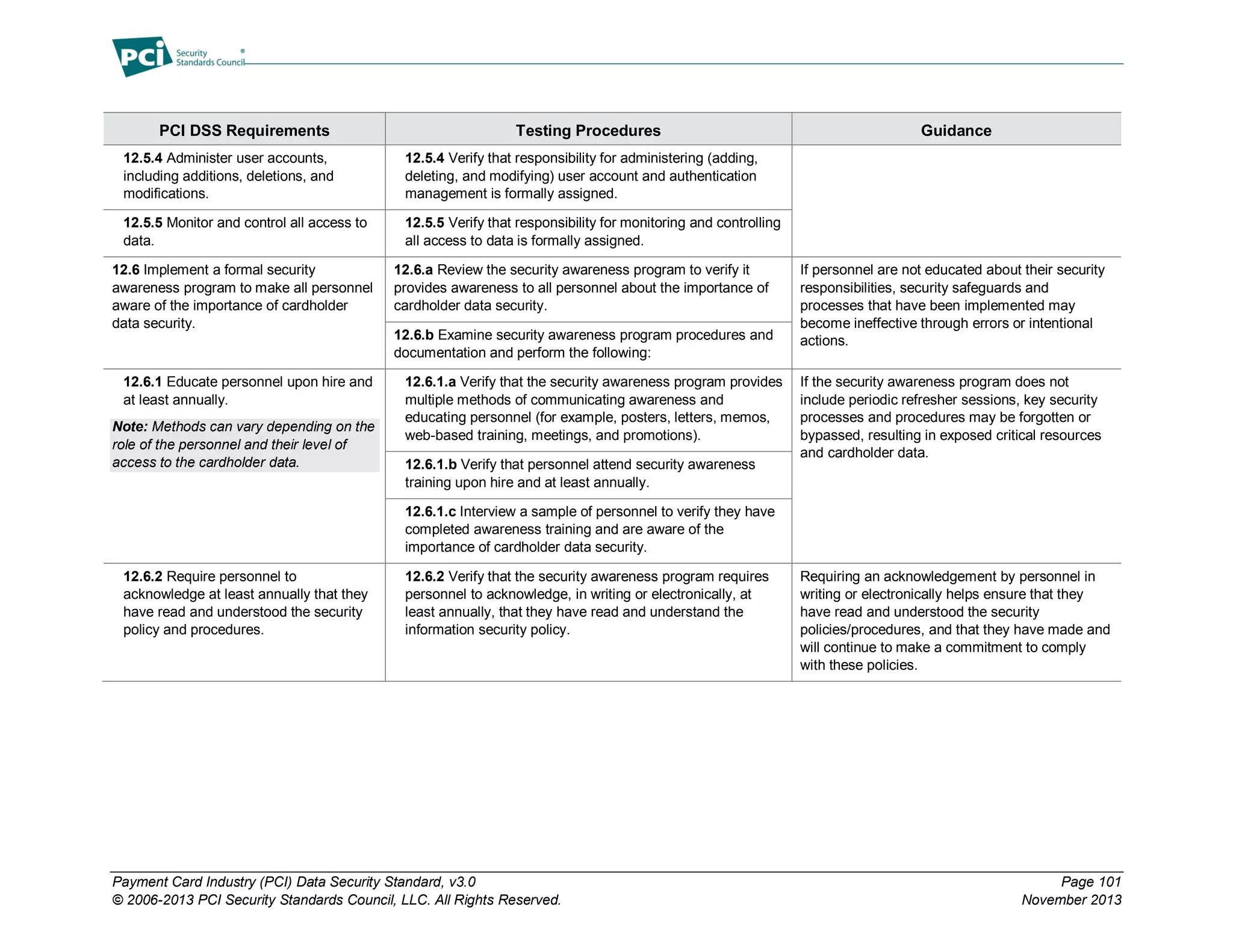 Payment Card Industry (PCI) Data Security Standard, v3.0 Page 101
© 2006-2013 PCI Security Standards Council, LLC. All Rights Reserved. November 2013
PCI DSS Requirements Testing Procedures Guidance
12.5.4 Administer user accounts,
including additions, deletions, and
modifications.
12.5.4 Verify that responsibility for administering (adding,
deleting, and modifying) user account and authentication
management is formally assigned.
12.5.5 Monitor and control all access to
data.
12.5.5 Verify that responsibility for monitoring and controlling
all access to data is formally assigned.
12.6 Implement a formal security
awareness program to make all personnel
aware of the importance of cardholder
data security.
12.6.a Review the security awareness program to verify it
provides awareness to all personnel about the importance of
cardholder data security.
If personnel are not educated about their security
responsibilities, security safeguards and
processes that have been implemented may
become ineffective through errors or intentional
actions.12.6.b Examine security awareness program procedures and
documentation and perform the following:
12.6.1 Educate personnel upon hire and
at least annually.
Note: Methods can vary depending on the
role of the personnel and their level of
access to the cardholder data.
12.6.1.a Verify that the security awareness program provides
multiple methods of communicating awareness and
educating personnel (for example, posters, letters, memos,
web-based training, meetings, and promotions).
If the security awareness program does not
include periodic refresher sessions, key security
processes and procedures may be forgotten or
bypassed, resulting in exposed critical resources
and cardholder data.
12.6.1.b Verify that personnel attend security awareness
training upon hire and at least annually.
12.6.1.c Interview a sample of personnel to verify they have
completed awareness training and are aware of the
importance of cardholder data security.
12.6.2 Require personnel to
acknowledge at least annually that they
have read and understood the security
policy and procedures.
12.6.2 Verify that the security awareness program requires
personnel to acknowledge, in writing or electronically, at
least annually, that they have read and understand the
information security policy.
Requiring an acknowledgement by personnel in
writing or electronically helps ensure that they
have read and understood the security
policies/procedures, and that they have made and
will continue to make a commitment to comply
with these policies.
 