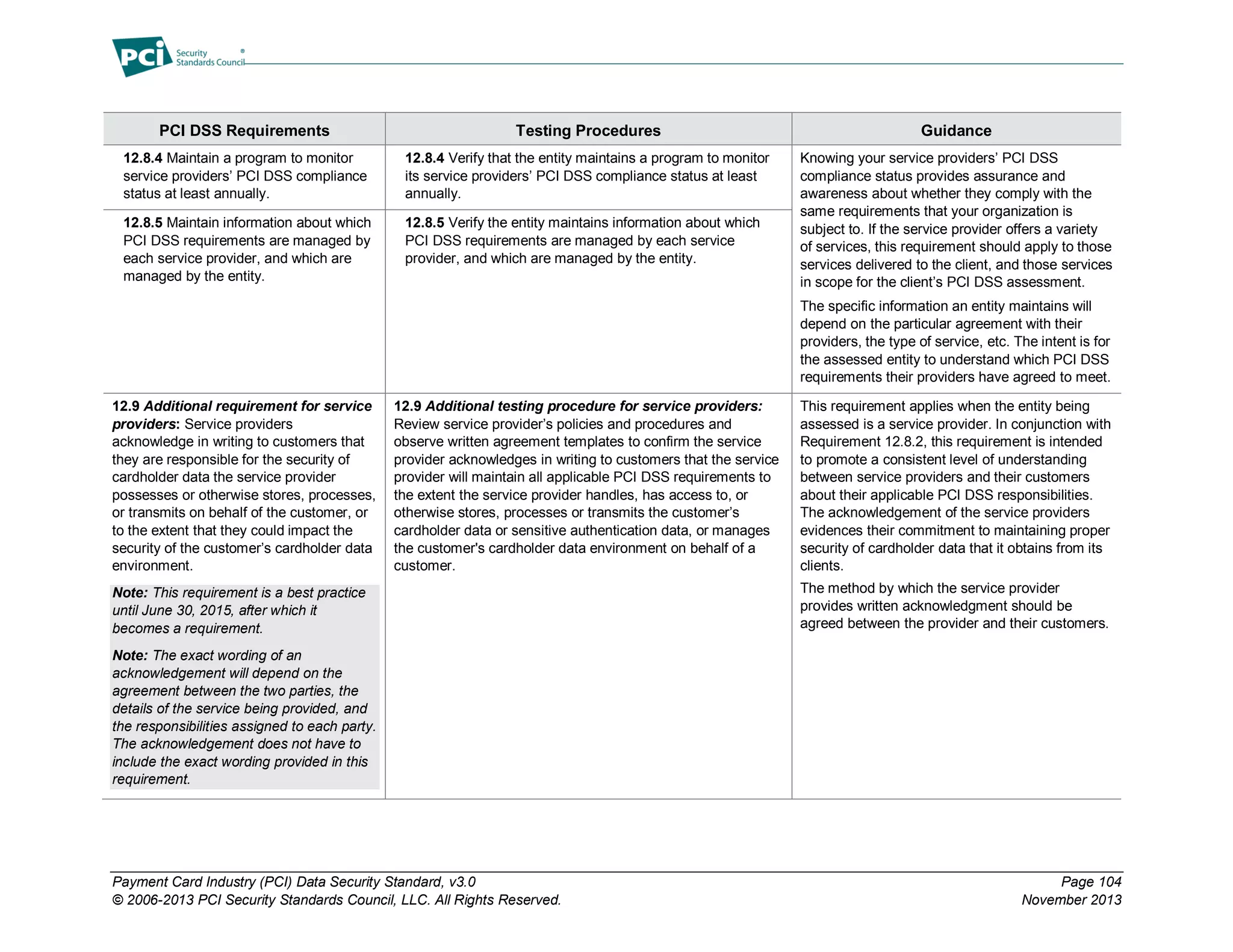 Payment Card Industry (PCI) Data Security Standard, v3.0 Page 104
© 2006-2013 PCI Security Standards Council, LLC. All Rights Reserved. November 2013
PCI DSS Requirements Testing Procedures Guidance
12.8.4 Maintain a program to monitor
service providers’ PCI DSS compliance
status at least annually.
12.8.4 Verify that the entity maintains a program to monitor
its service providers’ PCI DSS compliance status at least
annually.
Knowing your service providers’ PCI DSS
compliance status provides assurance and
awareness about whether they comply with the
same requirements that your organization is
subject to. If the service provider offers a variety
of services, this requirement should apply to those
services delivered to the client, and those services
in scope for the client’s PCI DSS assessment.
The specific information an entity maintains will
depend on the particular agreement with their
providers, the type of service, etc. The intent is for
the assessed entity to understand which PCI DSS
requirements their providers have agreed to meet.
12.8.5 Maintain information about which
PCI DSS requirements are managed by
each service provider, and which are
managed by the entity.
12.8.5 Verify the entity maintains information about which
PCI DSS requirements are managed by each service
provider, and which are managed by the entity.
12.9 Additional requirement for service
providers: Service providers
acknowledge in writing to customers that
they are responsible for the security of
cardholder data the service provider
possesses or otherwise stores, processes,
or transmits on behalf of the customer, or
to the extent that they could impact the
security of the customer’s cardholder data
environment.
Note: This requirement is a best practice
until June 30, 2015, after which it
becomes a requirement.
Note: The exact wording of an
acknowledgement will depend on the
agreement between the two parties, the
details of the service being provided, and
the responsibilities assigned to each party.
The acknowledgement does not have to
include the exact wording provided in this
requirement.
12.9 Additional testing procedure for service providers:
Review service provider’s policies and procedures and
observe written agreement templates to confirm the service
provider acknowledges in writing to customers that the service
provider will maintain all applicable PCI DSS requirements to
the extent the service provider handles, has access to, or
otherwise stores, processes or transmits the customer’s
cardholder data or sensitive authentication data, or manages
the customer's cardholder data environment on behalf of a
customer.
This requirement applies when the entity being
assessed is a service provider. In conjunction with
Requirement 12.8.2, this requirement is intended
to promote a consistent level of understanding
between service providers and their customers
about their applicable PCI DSS responsibilities.
The acknowledgement of the service providers
evidences their commitment to maintaining proper
security of cardholder data that it obtains from its
clients.
The method by which the service provider
provides written acknowledgment should be
agreed between the provider and their customers.
 