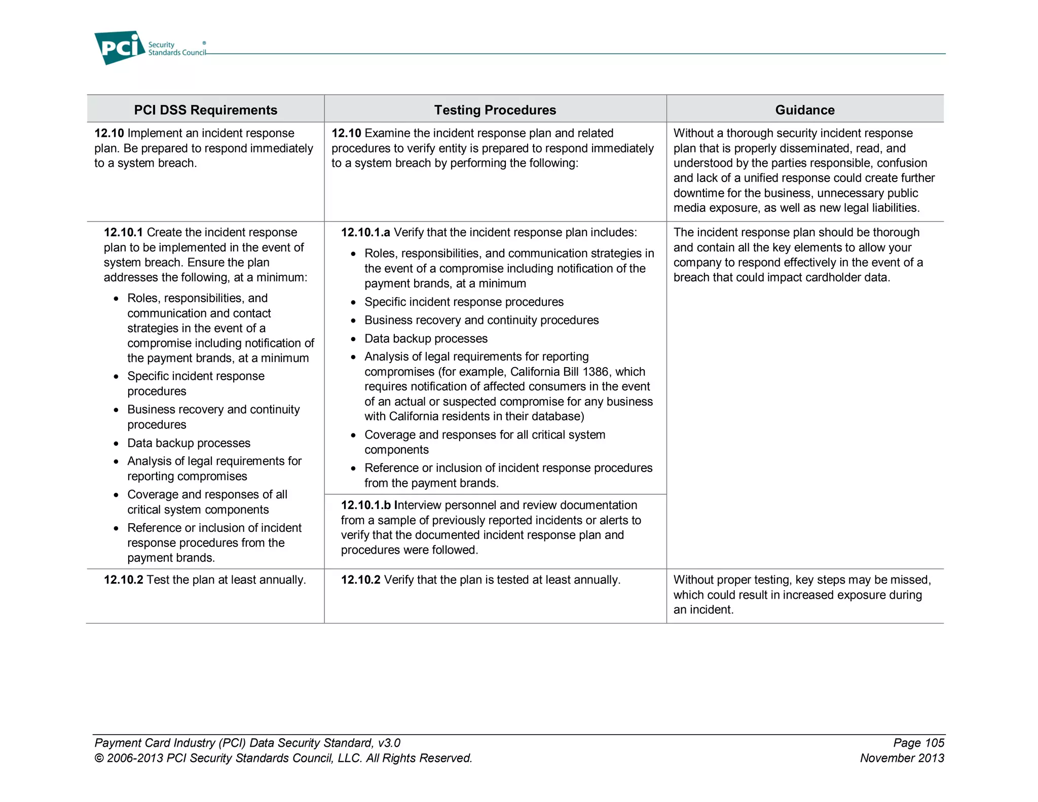 Payment Card Industry (PCI) Data Security Standard, v3.0 Page 105
© 2006-2013 PCI Security Standards Council, LLC. All Rights Reserved. November 2013
PCI DSS Requirements Testing Procedures Guidance
12.10 Implement an incident response
plan. Be prepared to respond immediately
to a system breach.
12.10 Examine the incident response plan and related
procedures to verify entity is prepared to respond immediately
to a system breach by performing the following:
Without a thorough security incident response
plan that is properly disseminated, read, and
understood by the parties responsible, confusion
and lack of a unified response could create further
downtime for the business, unnecessary public
media exposure, as well as new legal liabilities.
12.10.1 Create the incident response
plan to be implemented in the event of
system breach. Ensure the plan
addresses the following, at a minimum:
 Roles, responsibilities, and
communication and contact
strategies in the event of a
compromise including notification of
the payment brands, at a minimum
 Specific incident response
procedures
 Business recovery and continuity
procedures
 Data backup processes
 Analysis of legal requirements for
reporting compromises
 Coverage and responses of all
critical system components
 Reference or inclusion of incident
response procedures from the
payment brands.
12.10.1.a Verify that the incident response plan includes:
 Roles, responsibilities, and communication strategies in
the event of a compromise including notification of the
payment brands, at a minimum
 Specific incident response procedures
 Business recovery and continuity procedures
 Data backup processes
 Analysis of legal requirements for reporting
compromises (for example, California Bill 1386, which
requires notification of affected consumers in the event
of an actual or suspected compromise for any business
with California residents in their database)
 Coverage and responses for all critical system
components
 Reference or inclusion of incident response procedures
from the payment brands.
The incident response plan should be thorough
and contain all the key elements to allow your
company to respond effectively in the event of a
breach that could impact cardholder data.
12.10.1.b Interview personnel and review documentation
from a sample of previously reported incidents or alerts to
verify that the documented incident response plan and
procedures were followed.
12.10.2 Test the plan at least annually. 12.10.2 Verify that the plan is tested at least annually. Without proper testing, key steps may be missed,
which could result in increased exposure during
an incident.
 