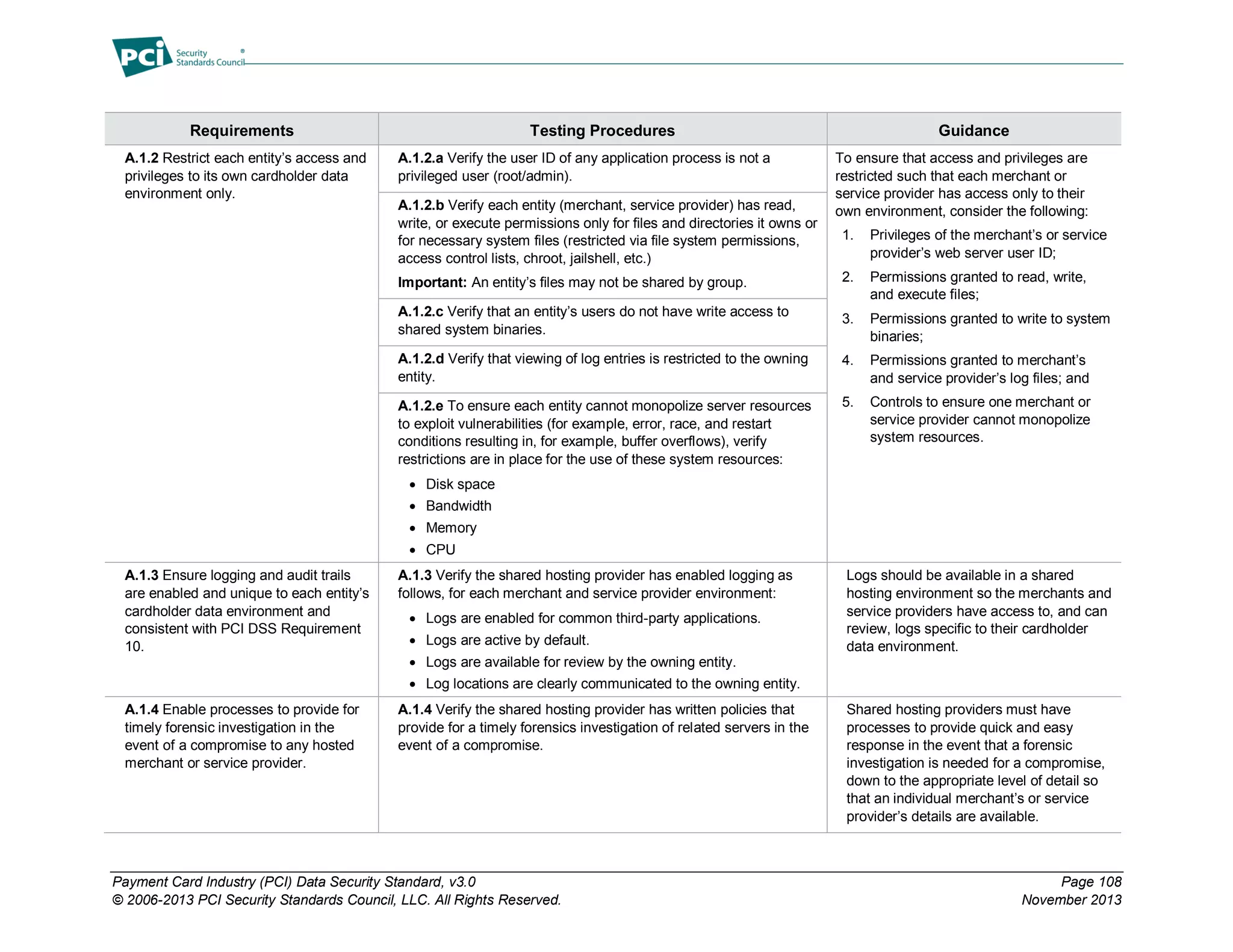 Payment Card Industry (PCI) Data Security Standard, v3.0 Page 108
© 2006-2013 PCI Security Standards Council, LLC. All Rights Reserved. November 2013
Requirements Testing Procedures Guidance
A.1.2 Restrict each entity’s access and
privileges to its own cardholder data
environment only.
A.1.2.a Verify the user ID of any application process is not a
privileged user (root/admin).
To ensure that access and privileges are
restricted such that each merchant or
service provider has access only to their
own environment, consider the following:
1. Privileges of the merchant’s or service
provider’s web server user ID;
2. Permissions granted to read, write,
and execute files;
3. Permissions granted to write to system
binaries;
4. Permissions granted to merchant’s
and service provider’s log files; and
5. Controls to ensure one merchant or
service provider cannot monopolize
system resources.
A.1.2.b Verify each entity (merchant, service provider) has read,
write, or execute permissions only for files and directories it owns or
for necessary system files (restricted via file system permissions,
access control lists, chroot, jailshell, etc.)
Important: An entity’s files may not be shared by group.
A.1.2.c Verify that an entity’s users do not have write access to
shared system binaries.
A.1.2.d Verify that viewing of log entries is restricted to the owning
entity.
A.1.2.e To ensure each entity cannot monopolize server resources
to exploit vulnerabilities (for example, error, race, and restart
conditions resulting in, for example, buffer overflows), verify
restrictions are in place for the use of these system resources:
 Disk space
 Bandwidth
 Memory
 CPU
A.1.3 Ensure logging and audit trails
are enabled and unique to each entity’s
cardholder data environment and
consistent with PCI DSS Requirement
10.
A.1.3 Verify the shared hosting provider has enabled logging as
follows, for each merchant and service provider environment:
 Logs are enabled for common third-party applications.
 Logs are active by default.
 Logs are available for review by the owning entity.
 Log locations are clearly communicated to the owning entity.
Logs should be available in a shared
hosting environment so the merchants and
service providers have access to, and can
review, logs specific to their cardholder
data environment.
A.1.4 Enable processes to provide for
timely forensic investigation in the
event of a compromise to any hosted
merchant or service provider.
A.1.4 Verify the shared hosting provider has written policies that
provide for a timely forensics investigation of related servers in the
event of a compromise.
Shared hosting providers must have
processes to provide quick and easy
response in the event that a forensic
investigation is needed for a compromise,
down to the appropriate level of detail so
that an individual merchant’s or service
provider’s details are available.
 