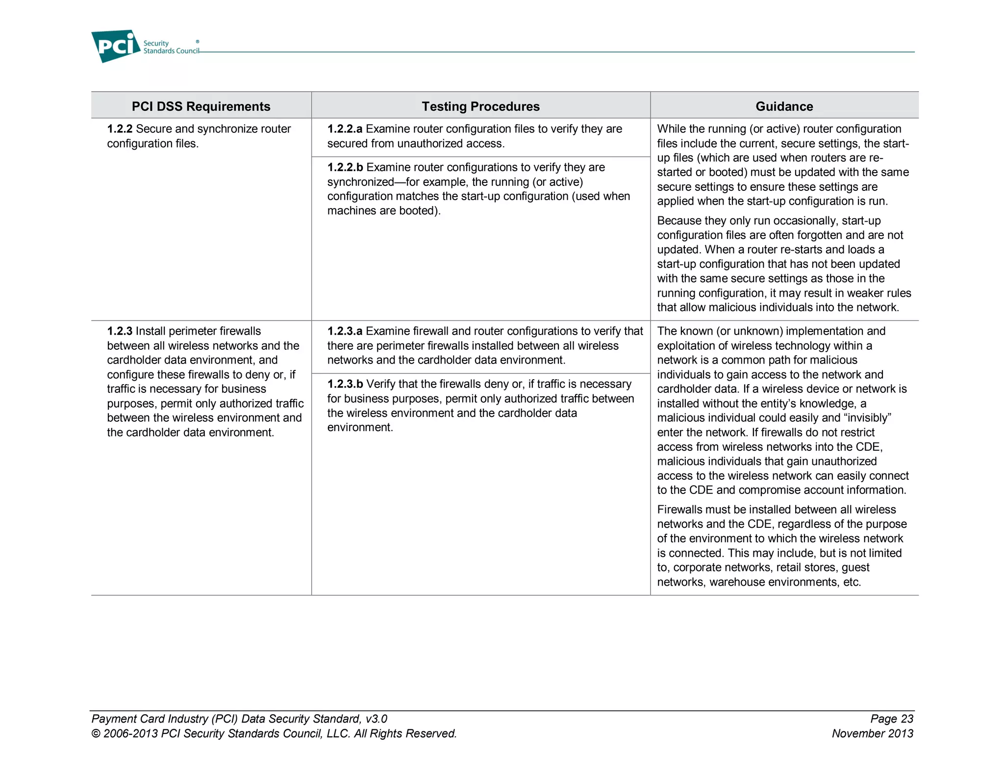 Payment Card Industry (PCI) Data Security Standard, v3.0 Page 23
© 2006-2013 PCI Security Standards Council, LLC. All Rights Reserved. November 2013
PCI DSS Requirements Testing Procedures Guidance
1.2.2 Secure and synchronize router
configuration files.
1.2.2.a Examine router configuration files to verify they are
secured from unauthorized access.
While the running (or active) router configuration
files include the current, secure settings, the start-
up files (which are used when routers are re-
started or booted) must be updated with the same
secure settings to ensure these settings are
applied when the start-up configuration is run.
Because they only run occasionally, start-up
configuration files are often forgotten and are not
updated. When a router re-starts and loads a
start-up configuration that has not been updated
with the same secure settings as those in the
running configuration, it may result in weaker rules
that allow malicious individuals into the network.
1.2.2.b Examine router configurations to verify they are
synchronized—for example, the running (or active)
configuration matches the start-up configuration (used when
machines are booted).
1.2.3 Install perimeter firewalls
between all wireless networks and the
cardholder data environment, and
configure these firewalls to deny or, if
traffic is necessary for business
purposes, permit only authorized traffic
between the wireless environment and
the cardholder data environment.
1.2.3.a Examine firewall and router configurations to verify that
there are perimeter firewalls installed between all wireless
networks and the cardholder data environment.
The known (or unknown) implementation and
exploitation of wireless technology within a
network is a common path for malicious
individuals to gain access to the network and
cardholder data. If a wireless device or network is
installed without the entity’s knowledge, a
malicious individual could easily and “invisibly”
enter the network. If firewalls do not restrict
access from wireless networks into the CDE,
malicious individuals that gain unauthorized
access to the wireless network can easily connect
to the CDE and compromise account information.
Firewalls must be installed between all wireless
networks and the CDE, regardless of the purpose
of the environment to which the wireless network
is connected. This may include, but is not limited
to, corporate networks, retail stores, guest
networks, warehouse environments, etc.
1.2.3.b Verify that the firewalls deny or, if traffic is necessary
for business purposes, permit only authorized traffic between
the wireless environment and the cardholder data
environment.
 