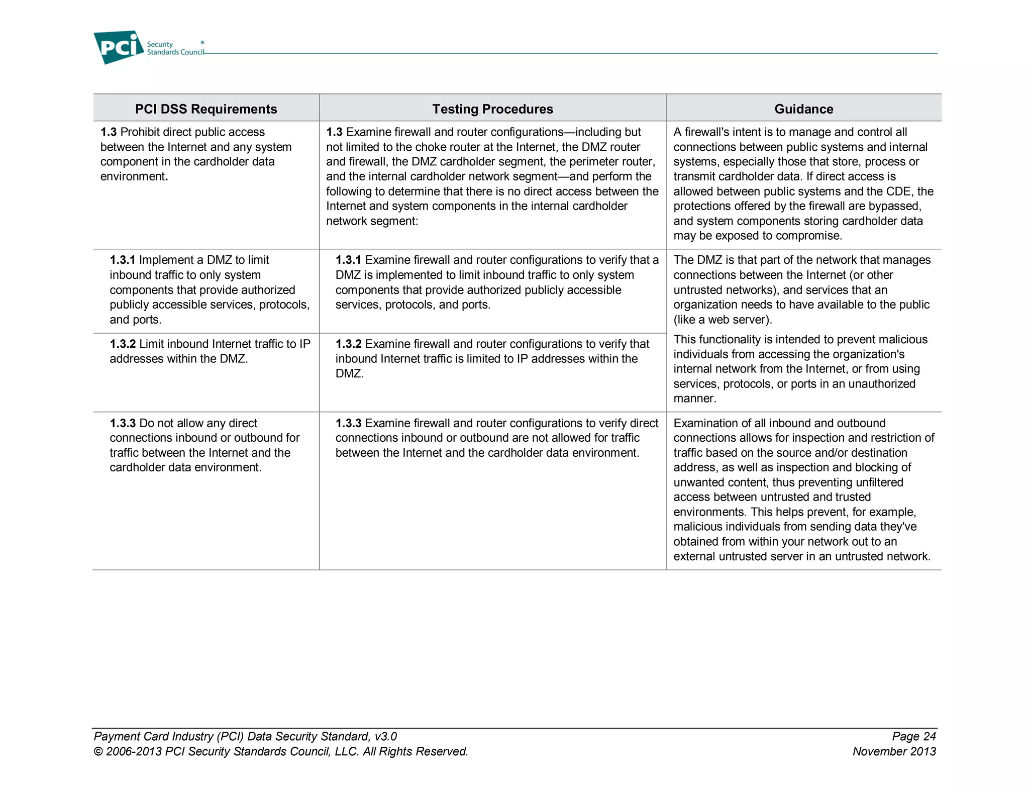 Payment Card Industry (PCI) Data Security Standard, v3.0 Page 24
© 2006-2013 PCI Security Standards Council, LLC. All Rights Reserved. November 2013
PCI DSS Requirements Testing Procedures Guidance
1.3 Prohibit direct public access
between the Internet and any system
component in the cardholder data
environment.
1.3 Examine firewall and router configurations—including but
not limited to the choke router at the Internet, the DMZ router
and firewall, the DMZ cardholder segment, the perimeter router,
and the internal cardholder network segment—and perform the
following to determine that there is no direct access between the
Internet and system components in the internal cardholder
network segment:
A firewall's intent is to manage and control all
connections between public systems and internal
systems, especially those that store, process or
transmit cardholder data. If direct access is
allowed between public systems and the CDE, the
protections offered by the firewall are bypassed,
and system components storing cardholder data
may be exposed to compromise.
1.3.1 Implement a DMZ to limit
inbound traffic to only system
components that provide authorized
publicly accessible services, protocols,
and ports.
1.3.1 Examine firewall and router configurations to verify that a
DMZ is implemented to limit inbound traffic to only system
components that provide authorized publicly accessible
services, protocols, and ports.
The DMZ is that part of the network that manages
connections between the Internet (or other
untrusted networks), and services that an
organization needs to have available to the public
(like a web server).
This functionality is intended to prevent malicious
individuals from accessing the organization's
internal network from the Internet, or from using
services, protocols, or ports in an unauthorized
manner.
1.3.2 Limit inbound Internet traffic to IP
addresses within the DMZ.
1.3.2 Examine firewall and router configurations to verify that
inbound Internet traffic is limited to IP addresses within the
DMZ.
1.3.3 Do not allow any direct
connections inbound or outbound for
traffic between the Internet and the
cardholder data environment.
1.3.3 Examine firewall and router configurations to verify direct
connections inbound or outbound are not allowed for traffic
between the Internet and the cardholder data environment.
Examination of all inbound and outbound
connections allows for inspection and restriction of
traffic based on the source and/or destination
address, as well as inspection and blocking of
unwanted content, thus preventing unfiltered
access between untrusted and trusted
environments. This helps prevent, for example,
malicious individuals from sending data they've
obtained from within your network out to an
external untrusted server in an untrusted network.
 