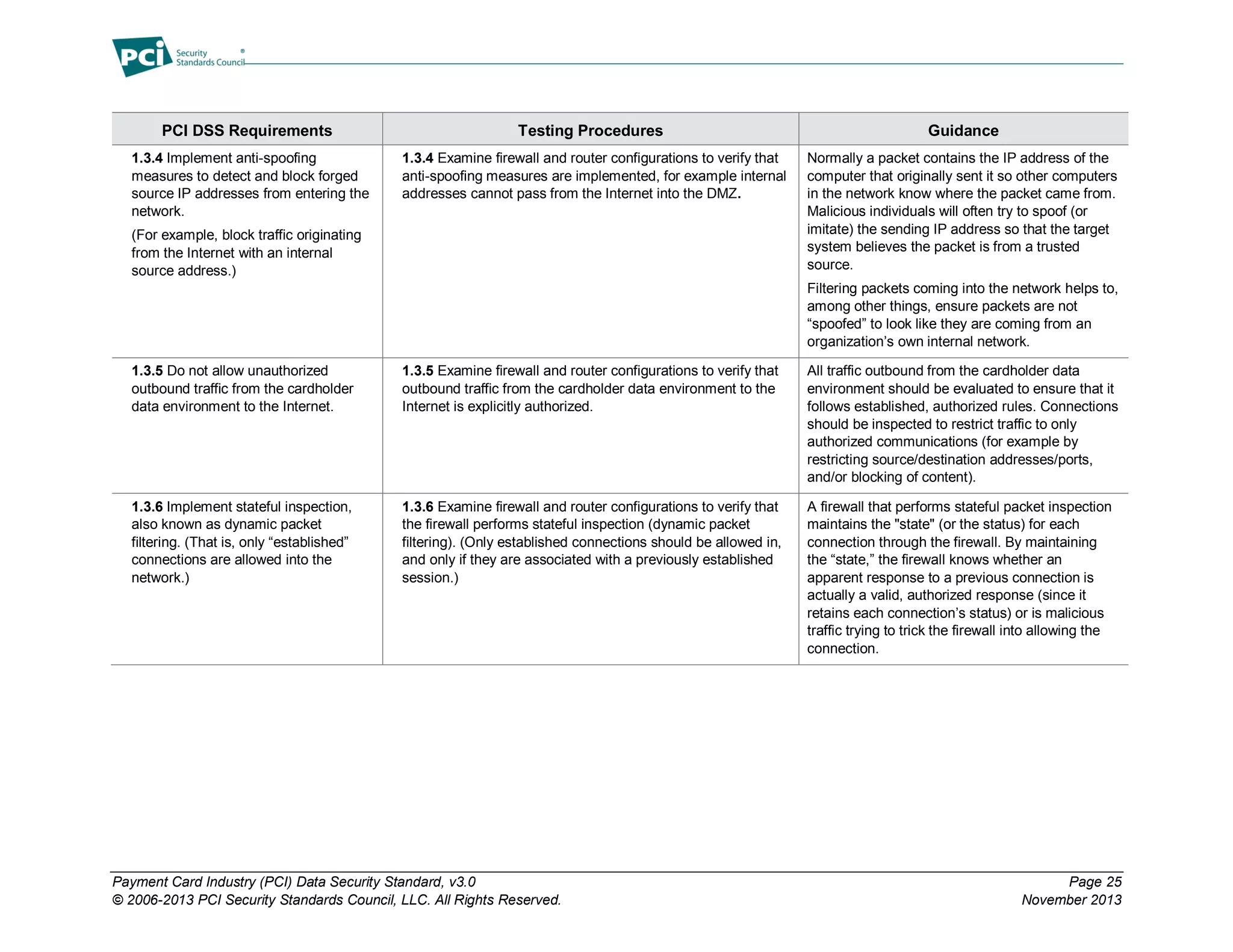 Payment Card Industry (PCI) Data Security Standard, v3.0 Page 25
© 2006-2013 PCI Security Standards Council, LLC. All Rights Reserved. November 2013
PCI DSS Requirements Testing Procedures Guidance
1.3.4 Implement anti-spoofing
measures to detect and block forged
source IP addresses from entering the
network.
(For example, block traffic originating
from the Internet with an internal
source address.)
1.3.4 Examine firewall and router configurations to verify that
anti-spoofing measures are implemented, for example internal
addresses cannot pass from the Internet into the DMZ.
Normally a packet contains the IP address of the
computer that originally sent it so other computers
in the network know where the packet came from.
Malicious individuals will often try to spoof (or
imitate) the sending IP address so that the target
system believes the packet is from a trusted
source.
Filtering packets coming into the network helps to,
among other things, ensure packets are not
“spoofed” to look like they are coming from an
organization’s own internal network.
1.3.5 Do not allow unauthorized
outbound traffic from the cardholder
data environment to the Internet.
1.3.5 Examine firewall and router configurations to verify that
outbound traffic from the cardholder data environment to the
Internet is explicitly authorized.
All traffic outbound from the cardholder data
environment should be evaluated to ensure that it
follows established, authorized rules. Connections
should be inspected to restrict traffic to only
authorized communications (for example by
restricting source/destination addresses/ports,
and/or blocking of content).
1.3.6 Implement stateful inspection,
also known as dynamic packet
filtering. (That is, only “established”
connections are allowed into the
network.)
1.3.6 Examine firewall and router configurations to verify that
the firewall performs stateful inspection (dynamic packet
filtering). (Only established connections should be allowed in,
and only if they are associated with a previously established
session.)
A firewall that performs stateful packet inspection
maintains the "state" (or the status) for each
connection through the firewall. By maintaining
the “state,” the firewall knows whether an
apparent response to a previous connection is
actually a valid, authorized response (since it
retains each connection’s status) or is malicious
traffic trying to trick the firewall into allowing the
connection.
 
