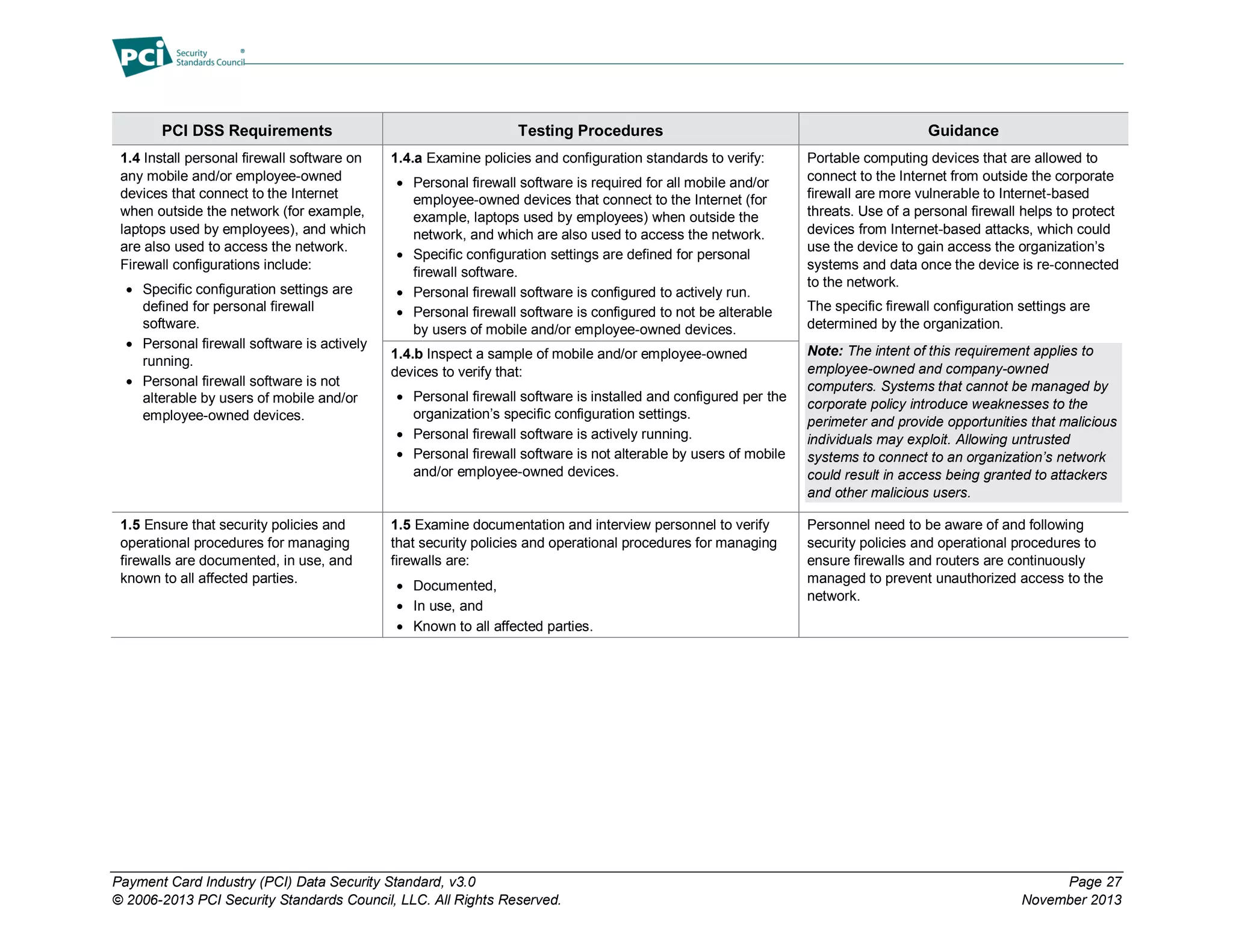 Payment Card Industry (PCI) Data Security Standard, v3.0 Page 27
© 2006-2013 PCI Security Standards Council, LLC. All Rights Reserved. November 2013
PCI DSS Requirements Testing Procedures Guidance
1.4 Install personal firewall software on
any mobile and/or employee-owned
devices that connect to the Internet
when outside the network (for example,
laptops used by employees), and which
are also used to access the network.
Firewall configurations include:
 Specific configuration settings are
defined for personal firewall
software.
 Personal firewall software is actively
running.
 Personal firewall software is not
alterable by users of mobile and/or
employee-owned devices.
1.4.a Examine policies and configuration standards to verify:
 Personal firewall software is required for all mobile and/or
employee-owned devices that connect to the Internet (for
example, laptops used by employees) when outside the
network, and which are also used to access the network.
 Specific configuration settings are defined for personal
firewall software.
 Personal firewall software is configured to actively run.
 Personal firewall software is configured to not be alterable
by users of mobile and/or employee-owned devices.
Portable computing devices that are allowed to
connect to the Internet from outside the corporate
firewall are more vulnerable to Internet-based
threats. Use of a personal firewall helps to protect
devices from Internet-based attacks, which could
use the device to gain access the organization’s
systems and data once the device is re-connected
to the network.
The specific firewall configuration settings are
determined by the organization.
Note: The intent of this requirement applies to
employee-owned and company-owned
computers. Systems that cannot be managed by
corporate policy introduce weaknesses to the
perimeter and provide opportunities that malicious
individuals may exploit. Allowing untrusted
systems to connect to an organization’s network
could result in access being granted to attackers
and other malicious users.
1.4.b Inspect a sample of mobile and/or employee-owned
devices to verify that:
 Personal firewall software is installed and configured per the
organization’s specific configuration settings.
 Personal firewall software is actively running.
 Personal firewall software is not alterable by users of mobile
and/or employee-owned devices.
1.5 Ensure that security policies and
operational procedures for managing
firewalls are documented, in use, and
known to all affected parties.
1.5 Examine documentation and interview personnel to verify
that security policies and operational procedures for managing
firewalls are:
 Documented,
 In use, and
 Known to all affected parties.
Personnel need to be aware of and following
security policies and operational procedures to
ensure firewalls and routers are continuously
managed to prevent unauthorized access to the
network.
 
