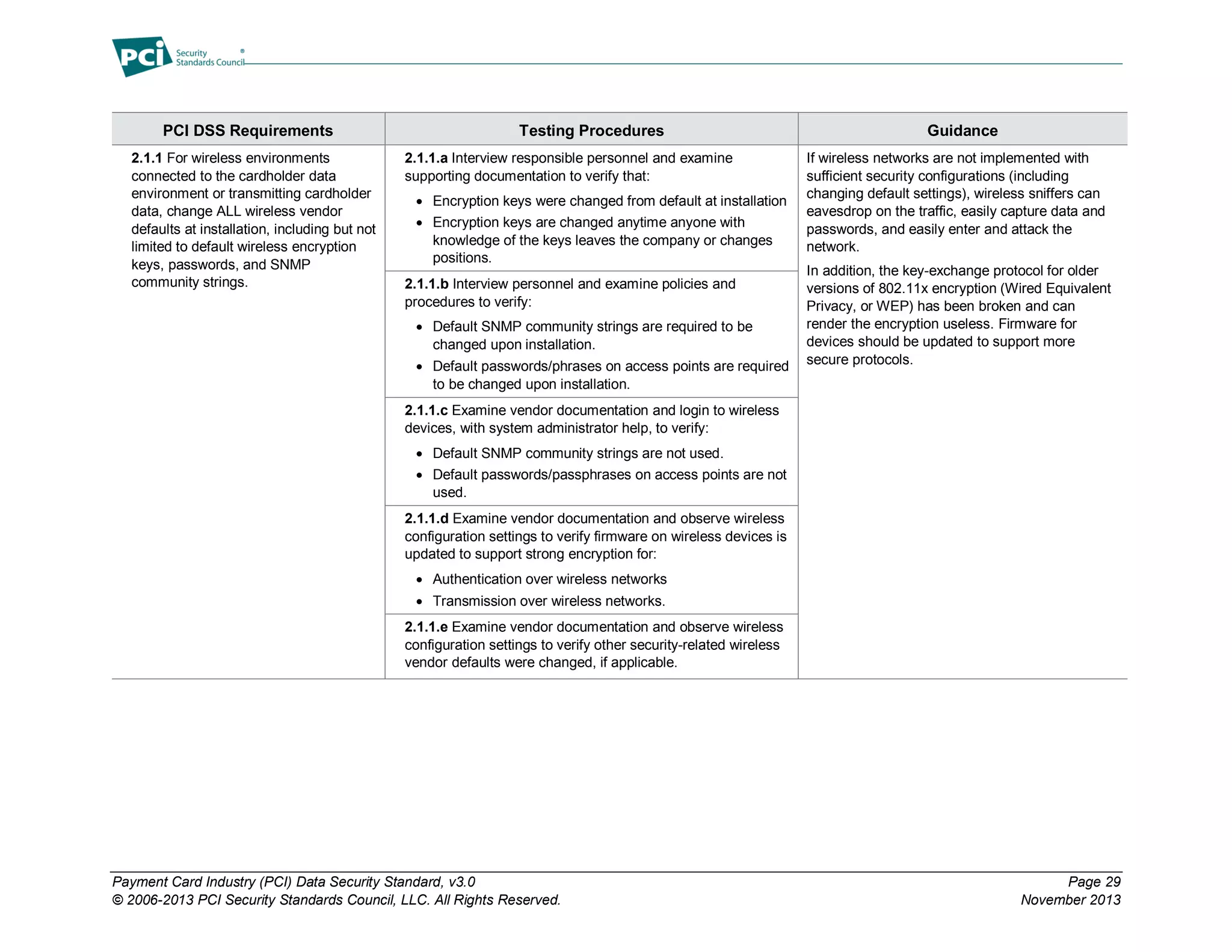 Payment Card Industry (PCI) Data Security Standard, v3.0 Page 29
© 2006-2013 PCI Security Standards Council, LLC. All Rights Reserved. November 2013
PCI DSS Requirements Testing Procedures Guidance
2.1.1 For wireless environments
connected to the cardholder data
environment or transmitting cardholder
data, change ALL wireless vendor
defaults at installation, including but not
limited to default wireless encryption
keys, passwords, and SNMP
community strings.
2.1.1.a Interview responsible personnel and examine
supporting documentation to verify that:
 Encryption keys were changed from default at installation
 Encryption keys are changed anytime anyone with
knowledge of the keys leaves the company or changes
positions.
If wireless networks are not implemented with
sufficient security configurations (including
changing default settings), wireless sniffers can
eavesdrop on the traffic, easily capture data and
passwords, and easily enter and attack the
network.
In addition, the key-exchange protocol for older
versions of 802.11x encryption (Wired Equivalent
Privacy, or WEP) has been broken and can
render the encryption useless. Firmware for
devices should be updated to support more
secure protocols.
2.1.1.b Interview personnel and examine policies and
procedures to verify:
 Default SNMP community strings are required to be
changed upon installation.
 Default passwords/phrases on access points are required
to be changed upon installation.
2.1.1.c Examine vendor documentation and login to wireless
devices, with system administrator help, to verify:
 Default SNMP community strings are not used.
 Default passwords/passphrases on access points are not
used.
2.1.1.d Examine vendor documentation and observe wireless
configuration settings to verify firmware on wireless devices is
updated to support strong encryption for:
 Authentication over wireless networks
 Transmission over wireless networks.
2.1.1.e Examine vendor documentation and observe wireless
configuration settings to verify other security-related wireless
vendor defaults were changed, if applicable.
 