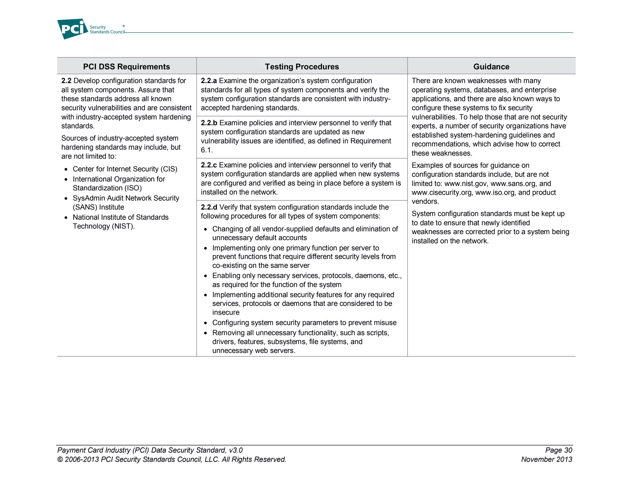 Payment Card Industry (PCI) Data Security Standard, v3.0 Page 30
© 2006-2013 PCI Security Standards Council, LLC. All Rights Reserved. November 2013
PCI DSS Requirements Testing Procedures Guidance
2.2 Develop configuration standards for
all system components. Assure that
these standards address all known
security vulnerabilities and are consistent
with industry-accepted system hardening
standards.
Sources of industry-accepted system
hardening standards may include, but
are not limited to:
 Center for Internet Security (CIS)
 International Organization for
Standardization (ISO)
 SysAdmin Audit Network Security
(SANS) Institute
 National Institute of Standards
Technology (NIST).
2.2.a Examine the organization’s system configuration
standards for all types of system components and verify the
system configuration standards are consistent with industry-
accepted hardening standards.
There are known weaknesses with many
operating systems, databases, and enterprise
applications, and there are also known ways to
configure these systems to fix security
vulnerabilities. To help those that are not security
experts, a number of security organizations have
established system-hardening guidelines and
recommendations, which advise how to correct
these weaknesses.
Examples of sources for guidance on
configuration standards include, but are not
limited to: www.nist.gov, www.sans.org, and
www.cisecurity.org, www.iso.org, and product
vendors.
System configuration standards must be kept up
to date to ensure that newly identified
weaknesses are corrected prior to a system being
installed on the network.
2.2.b Examine policies and interview personnel to verify that
system configuration standards are updated as new
vulnerability issues are identified, as defined in Requirement
6.1.
2.2.c Examine policies and interview personnel to verify that
system configuration standards are applied when new systems
are configured and verified as being in place before a system is
installed on the network.
2.2.d Verify that system configuration standards include the
following procedures for all types of system components:
 Changing of all vendor-supplied defaults and elimination of
unnecessary default accounts
 Implementing only one primary function per server to
prevent functions that require different security levels from
co-existing on the same server
 Enabling only necessary services, protocols, daemons, etc.,
as required for the function of the system
 Implementing additional security features for any required
services, protocols or daemons that are considered to be
insecure
 Configuring system security parameters to prevent misuse
 Removing all unnecessary functionality, such as scripts,
drivers, features, subsystems, file systems, and
unnecessary web servers.
 