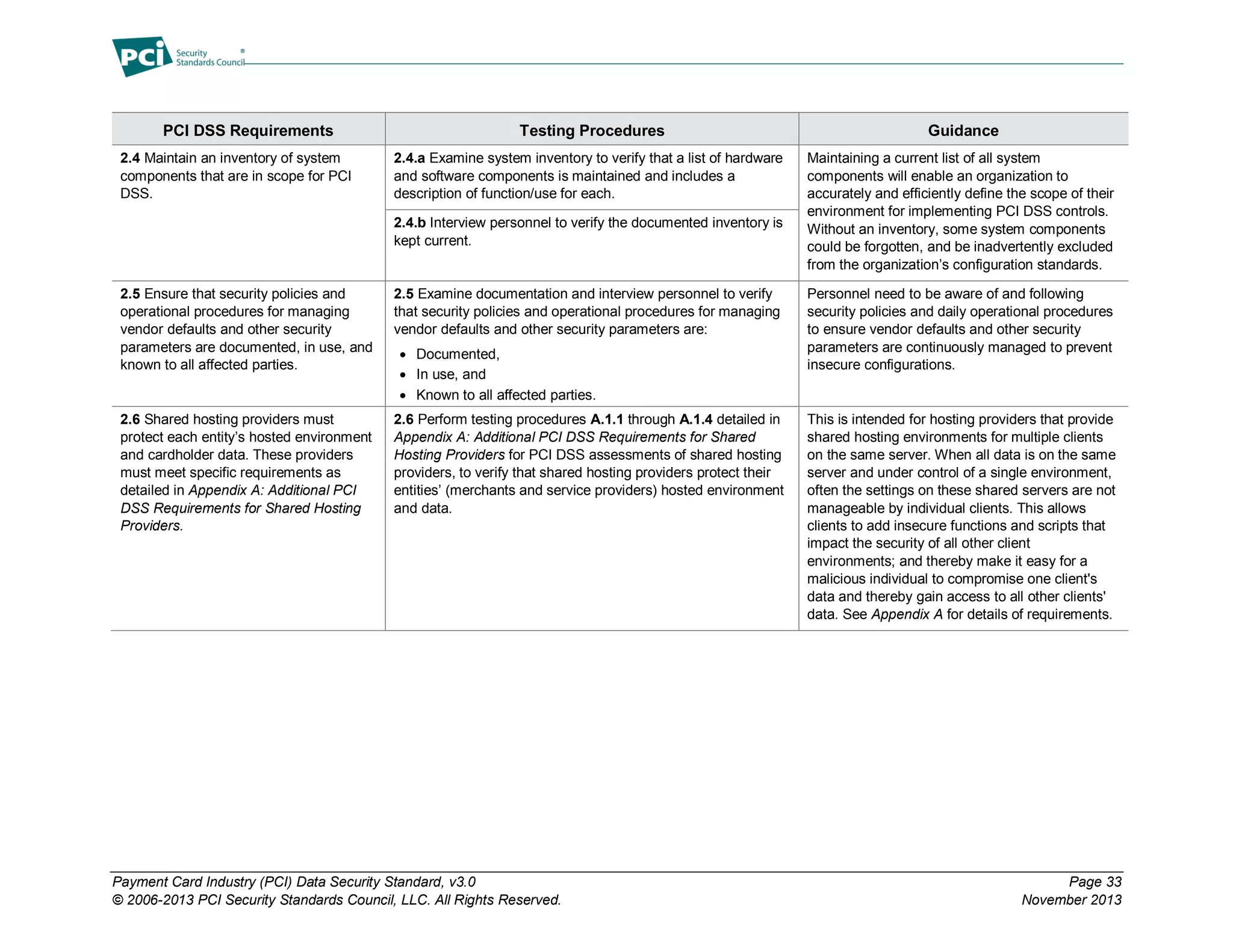 Payment Card Industry (PCI) Data Security Standard, v3.0 Page 33
© 2006-2013 PCI Security Standards Council, LLC. All Rights Reserved. November 2013
PCI DSS Requirements Testing Procedures Guidance
2.4 Maintain an inventory of system
components that are in scope for PCI
DSS.
2.4.a Examine system inventory to verify that a list of hardware
and software components is maintained and includes a
description of function/use for each.
Maintaining a current list of all system
components will enable an organization to
accurately and efficiently define the scope of their
environment for implementing PCI DSS controls.
Without an inventory, some system components
could be forgotten, and be inadvertently excluded
from the organization’s configuration standards.
2.4.b Interview personnel to verify the documented inventory is
kept current.
2.5 Ensure that security policies and
operational procedures for managing
vendor defaults and other security
parameters are documented, in use, and
known to all affected parties.
2.5 Examine documentation and interview personnel to verify
that security policies and operational procedures for managing
vendor defaults and other security parameters are:
 Documented,
 In use, and
 Known to all affected parties.
Personnel need to be aware of and following
security policies and daily operational procedures
to ensure vendor defaults and other security
parameters are continuously managed to prevent
insecure configurations.
2.6 Shared hosting providers must
protect each entity’s hosted environment
and cardholder data. These providers
must meet specific requirements as
detailed in Appendix A: Additional PCI
DSS Requirements for Shared Hosting
Providers.
2.6 Perform testing procedures A.1.1 through A.1.4 detailed in
Appendix A: Additional PCI DSS Requirements for Shared
Hosting Providers for PCI DSS assessments of shared hosting
providers, to verify that shared hosting providers protect their
entities’ (merchants and service providers) hosted environment
and data.
This is intended for hosting providers that provide
shared hosting environments for multiple clients
on the same server. When all data is on the same
server and under control of a single environment,
often the settings on these shared servers are not
manageable by individual clients. This allows
clients to add insecure functions and scripts that
impact the security of all other client
environments; and thereby make it easy for a
malicious individual to compromise one client's
data and thereby gain access to all other clients'
data. See Appendix A for details of requirements.
 