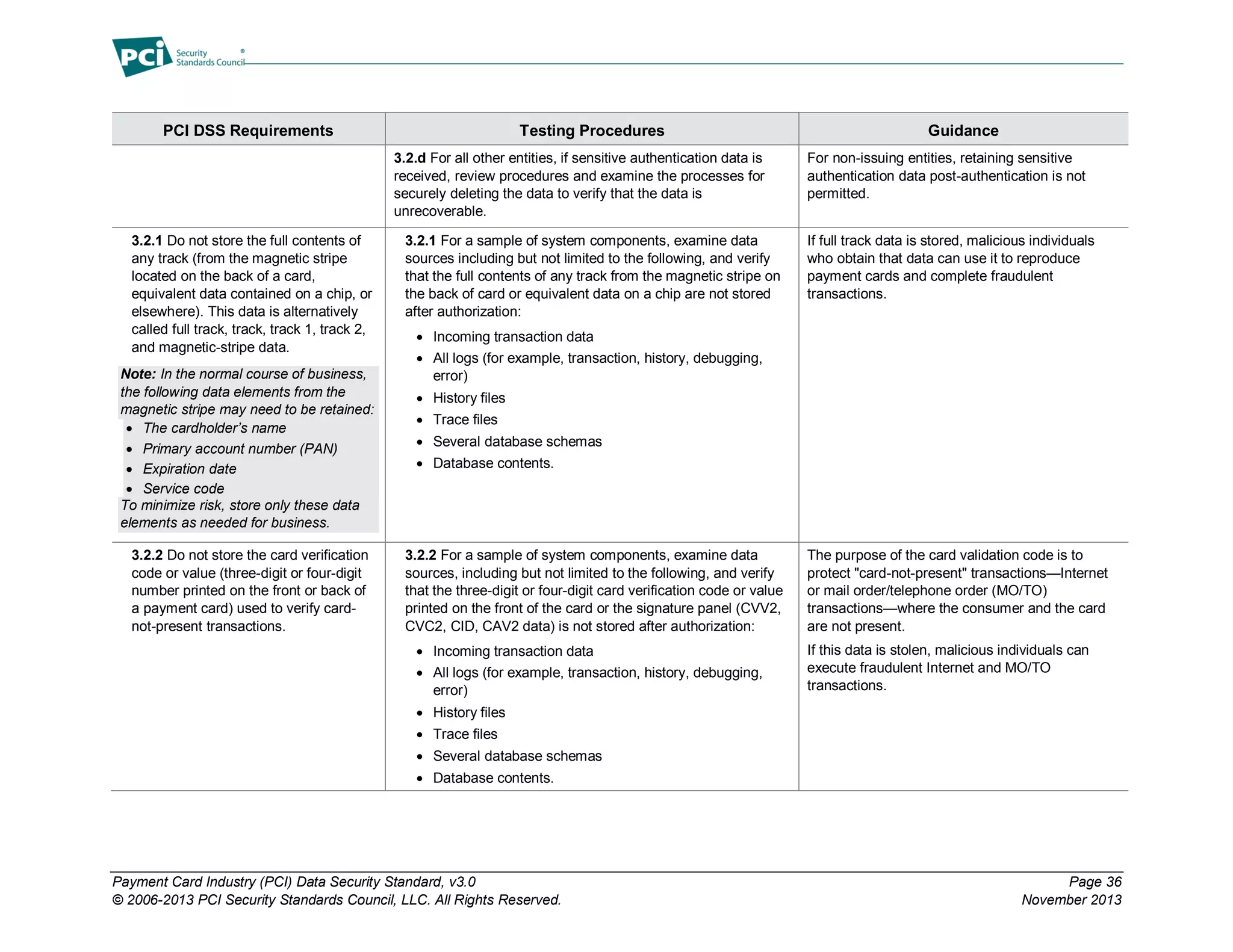 Payment Card Industry (PCI) Data Security Standard, v3.0 Page 36
© 2006-2013 PCI Security Standards Council, LLC. All Rights Reserved. November 2013
PCI DSS Requirements Testing Procedures Guidance
3.2.d For all other entities, if sensitive authentication data is
received, review procedures and examine the processes for
securely deleting the data to verify that the data is
unrecoverable.
For non-issuing entities, retaining sensitive
authentication data post-authentication is not
permitted.
3.2.1 Do not store the full contents of
any track (from the magnetic stripe
located on the back of a card,
equivalent data contained on a chip, or
elsewhere). This data is alternatively
called full track, track, track 1, track 2,
and magnetic-stripe data.
Note: In the normal course of business,
the following data elements from the
magnetic stripe may need to be retained:
 The cardholder’s name
 Primary account number (PAN)
 Expiration date
 Service code
To minimize risk, store only these data
elements as needed for business.
3.2.1 For a sample of system components, examine data
sources including but not limited to the following, and verify
that the full contents of any track from the magnetic stripe on
the back of card or equivalent data on a chip are not stored
after authorization:
 Incoming transaction data
 All logs (for example, transaction, history, debugging,
error)
 History files
 Trace files
 Several database schemas
 Database contents.
If full track data is stored, malicious individuals
who obtain that data can use it to reproduce
payment cards and complete fraudulent
transactions.
3.2.2 Do not store the card verification
code or value (three-digit or four-digit
number printed on the front or back of
a payment card) used to verify card-
not-present transactions.
3.2.2 For a sample of system components, examine data
sources, including but not limited to the following, and verify
that the three-digit or four-digit card verification code or value
printed on the front of the card or the signature panel (CVV2,
CVC2, CID, CAV2 data) is not stored after authorization:
 Incoming transaction data
 All logs (for example, transaction, history, debugging,
error)
 History files
 Trace files
 Several database schemas
 Database contents.
The purpose of the card validation code is to
protect "card-not-present" transactions—Internet
or mail order/telephone order (MO/TO)
transactions—where the consumer and the card
are not present.
If this data is stolen, malicious individuals can
execute fraudulent Internet and MO/TO
transactions.
 