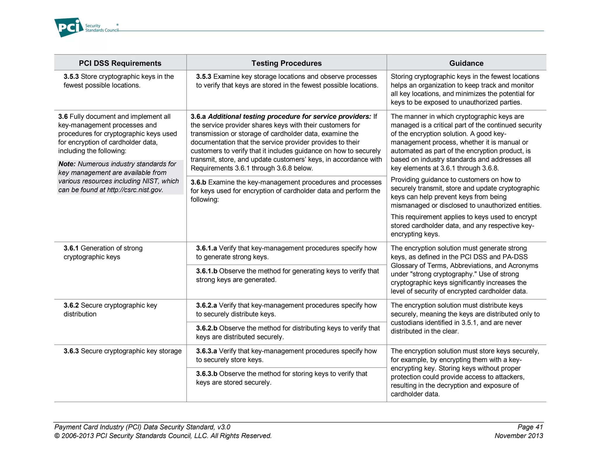 Payment Card Industry (PCI) Data Security Standard, v3.0 Page 41
© 2006-2013 PCI Security Standards Council, LLC. All Rights Reserved. November 2013
PCI DSS Requirements Testing Procedures Guidance
3.5.3 Store cryptographic keys in the
fewest possible locations.
3.5.3 Examine key storage locations and observe processes
to verify that keys are stored in the fewest possible locations.
Storing cryptographic keys in the fewest locations
helps an organization to keep track and monitor
all key locations, and minimizes the potential for
keys to be exposed to unauthorized parties.
3.6 Fully document and implement all
key-management processes and
procedures for cryptographic keys used
for encryption of cardholder data,
including the following:
Note: Numerous industry standards for
key management are available from
various resources including NIST, which
can be found at http://csrc.nist.gov.
3.6.a Additional testing procedure for service providers: If
the service provider shares keys with their customers for
transmission or storage of cardholder data, examine the
documentation that the service provider provides to their
customers to verify that it includes guidance on how to securely
transmit, store, and update customers’ keys, in accordance with
Requirements 3.6.1 through 3.6.8 below.
The manner in which cryptographic keys are
managed is a critical part of the continued security
of the encryption solution. A good key-
management process, whether it is manual or
automated as part of the encryption product, is
based on industry standards and addresses all
key elements at 3.6.1 through 3.6.8.
Providing guidance to customers on how to
securely transmit, store and update cryptographic
keys can help prevent keys from being
mismanaged or disclosed to unauthorized entities.
This requirement applies to keys used to encrypt
stored cardholder data, and any respective key-
encrypting keys.
3.6.b Examine the key-management procedures and processes
for keys used for encryption of cardholder data and perform the
following:
3.6.1 Generation of strong
cryptographic keys
3.6.1.a Verify that key-management procedures specify how
to generate strong keys.
The encryption solution must generate strong
keys, as defined in the PCI DSS and PA-DSS
Glossary of Terms, Abbreviations, and Acronyms
under "strong cryptography." Use of strong
cryptographic keys significantly increases the
level of security of encrypted cardholder data.
3.6.1.b Observe the method for generating keys to verify that
strong keys are generated.
3.6.2 Secure cryptographic key
distribution
3.6.2.a Verify that key-management procedures specify how
to securely distribute keys.
The encryption solution must distribute keys
securely, meaning the keys are distributed only to
custodians identified in 3.5.1, and are never
distributed in the clear.3.6.2.b Observe the method for distributing keys to verify that
keys are distributed securely.
3.6.3 Secure cryptographic key storage 3.6.3.a Verify that key-management procedures specify how
to securely store keys.
The encryption solution must store keys securely,
for example, by encrypting them with a key-
encrypting key. Storing keys without proper
protection could provide access to attackers,
resulting in the decryption and exposure of
cardholder data.
3.6.3.b Observe the method for storing keys to verify that
keys are stored securely.
 