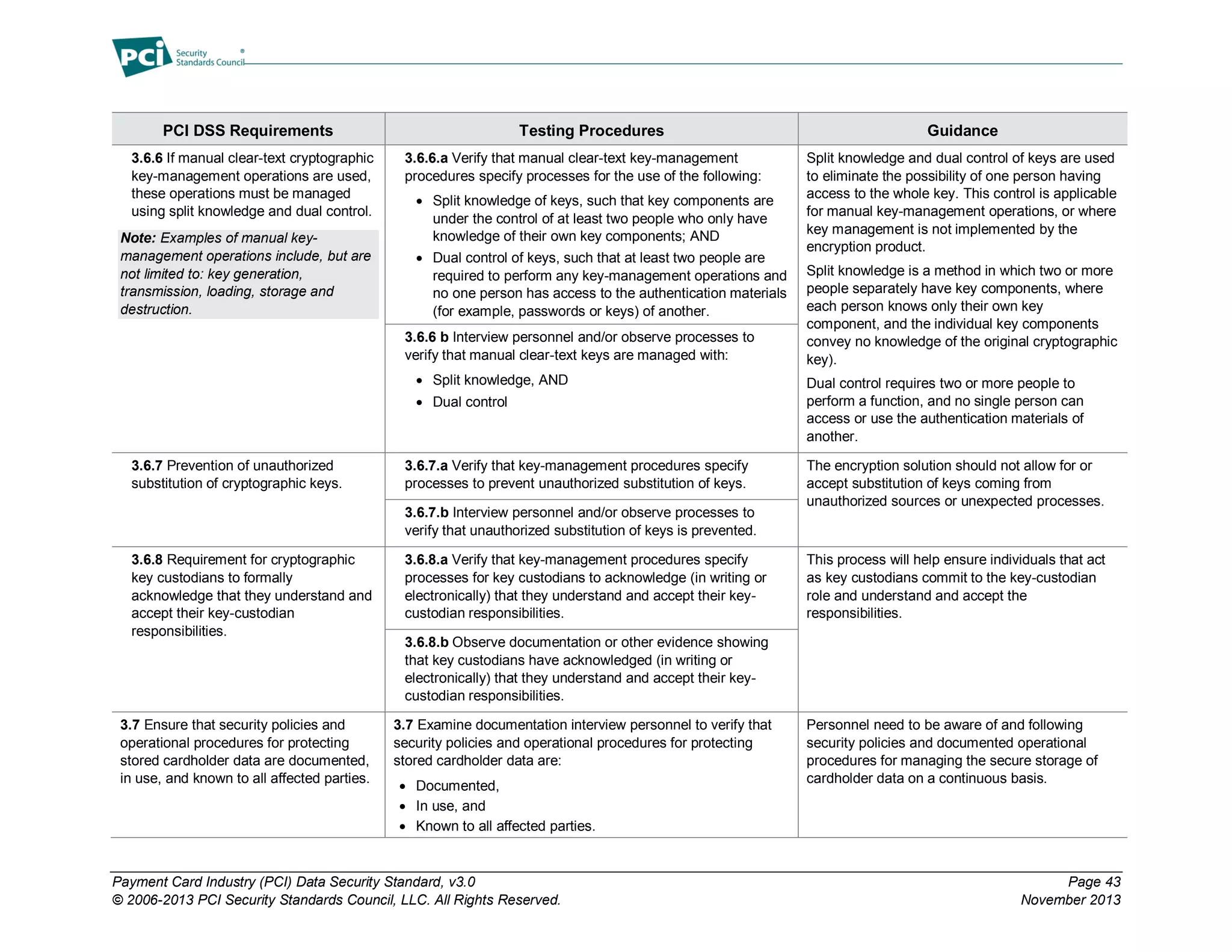 Payment Card Industry (PCI) Data Security Standard, v3.0 Page 43
© 2006-2013 PCI Security Standards Council, LLC. All Rights Reserved. November 2013
PCI DSS Requirements Testing Procedures Guidance
3.6.6 If manual clear-text cryptographic
key-management operations are used,
these operations must be managed
using split knowledge and dual control.
Note: Examples of manual key-
management operations include, but are
not limited to: key generation,
transmission, loading, storage and
destruction.
3.6.6.a Verify that manual clear-text key-management
procedures specify processes for the use of the following:
 Split knowledge of keys, such that key components are
under the control of at least two people who only have
knowledge of their own key components; AND
 Dual control of keys, such that at least two people are
required to perform any key-management operations and
no one person has access to the authentication materials
(for example, passwords or keys) of another.
Split knowledge and dual control of keys are used
to eliminate the possibility of one person having
access to the whole key. This control is applicable
for manual key-management operations, or where
key management is not implemented by the
encryption product.
Split knowledge is a method in which two or more
people separately have key components, where
each person knows only their own key
component, and the individual key components
convey no knowledge of the original cryptographic
key).
Dual control requires two or more people to
perform a function, and no single person can
access or use the authentication materials of
another.
3.6.6 b Interview personnel and/or observe processes to
verify that manual clear-text keys are managed with:
 Split knowledge, AND
 Dual control
3.6.7 Prevention of unauthorized
substitution of cryptographic keys.
3.6.7.a Verify that key-management procedures specify
processes to prevent unauthorized substitution of keys.
The encryption solution should not allow for or
accept substitution of keys coming from
unauthorized sources or unexpected processes.
3.6.7.b Interview personnel and/or observe processes to
verify that unauthorized substitution of keys is prevented.
3.6.8 Requirement for cryptographic
key custodians to formally
acknowledge that they understand and
accept their key-custodian
responsibilities.
3.6.8.a Verify that key-management procedures specify
processes for key custodians to acknowledge (in writing or
electronically) that they understand and accept their key-
custodian responsibilities.
This process will help ensure individuals that act
as key custodians commit to the key-custodian
role and understand and accept the
responsibilities.
3.6.8.b Observe documentation or other evidence showing
that key custodians have acknowledged (in writing or
electronically) that they understand and accept their key-
custodian responsibilities.
3.7 Ensure that security policies and
operational procedures for protecting
stored cardholder data are documented,
in use, and known to all affected parties.
3.7 Examine documentation interview personnel to verify that
security policies and operational procedures for protecting
stored cardholder data are:
 Documented,
 In use, and
 Known to all affected parties.
Personnel need to be aware of and following
security policies and documented operational
procedures for managing the secure storage of
cardholder data on a continuous basis.
 