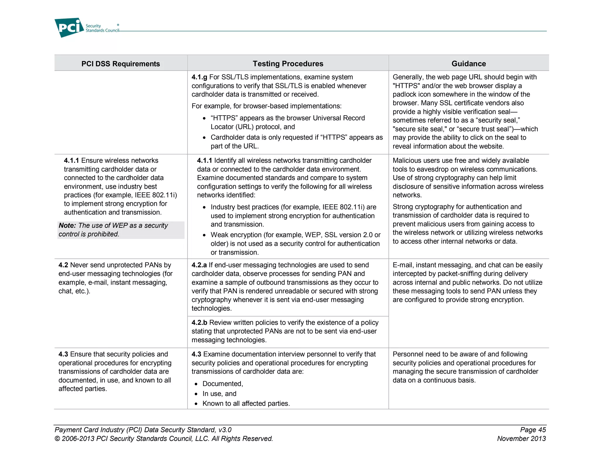 Payment Card Industry (PCI) Data Security Standard, v3.0 Page 45
© 2006-2013 PCI Security Standards Council, LLC. All Rights Reserved. November 2013
PCI DSS Requirements Testing Procedures Guidance
4.1.g For SSL/TLS implementations, examine system
configurations to verify that SSL/TLS is enabled whenever
cardholder data is transmitted or received.
For example, for browser-based implementations:
 “HTTPS” appears as the browser Universal Record
Locator (URL) protocol, and
 Cardholder data is only requested if “HTTPS” appears as
part of the URL.
Generally, the web page URL should begin with
"HTTPS" and/or the web browser display a
padlock icon somewhere in the window of the
browser. Many SSL certificate vendors also
provide a highly visible verification seal—
sometimes referred to as a “security seal,”
"secure site seal," or “secure trust seal”)—which
may provide the ability to click on the seal to
reveal information about the website.
4.1.1 Ensure wireless networks
transmitting cardholder data or
connected to the cardholder data
environment, use industry best
practices (for example, IEEE 802.11i)
to implement strong encryption for
authentication and transmission.
Note: The use of WEP as a security
control is prohibited.
4.1.1 Identify all wireless networks transmitting cardholder
data or connected to the cardholder data environment.
Examine documented standards and compare to system
configuration settings to verify the following for all wireless
networks identified:
 Industry best practices (for example, IEEE 802.11i) are
used to implement strong encryption for authentication
and transmission.
 Weak encryption (for example, WEP, SSL version 2.0 or
older) is not used as a security control for authentication
or transmission.
Malicious users use free and widely available
tools to eavesdrop on wireless communications.
Use of strong cryptography can help limit
disclosure of sensitive information across wireless
networks.
Strong cryptography for authentication and
transmission of cardholder data is required to
prevent malicious users from gaining access to
the wireless network or utilizing wireless networks
to access other internal networks or data.
4.2 Never send unprotected PANs by
end-user messaging technologies (for
example, e-mail, instant messaging,
chat, etc.).
4.2.a If end-user messaging technologies are used to send
cardholder data, observe processes for sending PAN and
examine a sample of outbound transmissions as they occur to
verify that PAN is rendered unreadable or secured with strong
cryptography whenever it is sent via end-user messaging
technologies.
E-mail, instant messaging, and chat can be easily
intercepted by packet-sniffing during delivery
across internal and public networks. Do not utilize
these messaging tools to send PAN unless they
are configured to provide strong encryption.
4.2.b Review written policies to verify the existence of a policy
stating that unprotected PANs are not to be sent via end-user
messaging technologies.
4.3 Ensure that security policies and
operational procedures for encrypting
transmissions of cardholder data are
documented, in use, and known to all
affected parties.
4.3 Examine documentation interview personnel to verify that
security policies and operational procedures for encrypting
transmissions of cardholder data are:
 Documented,
 In use, and
 Known to all affected parties.
Personnel need to be aware of and following
security policies and operational procedures for
managing the secure transmission of cardholder
data on a continuous basis.
 