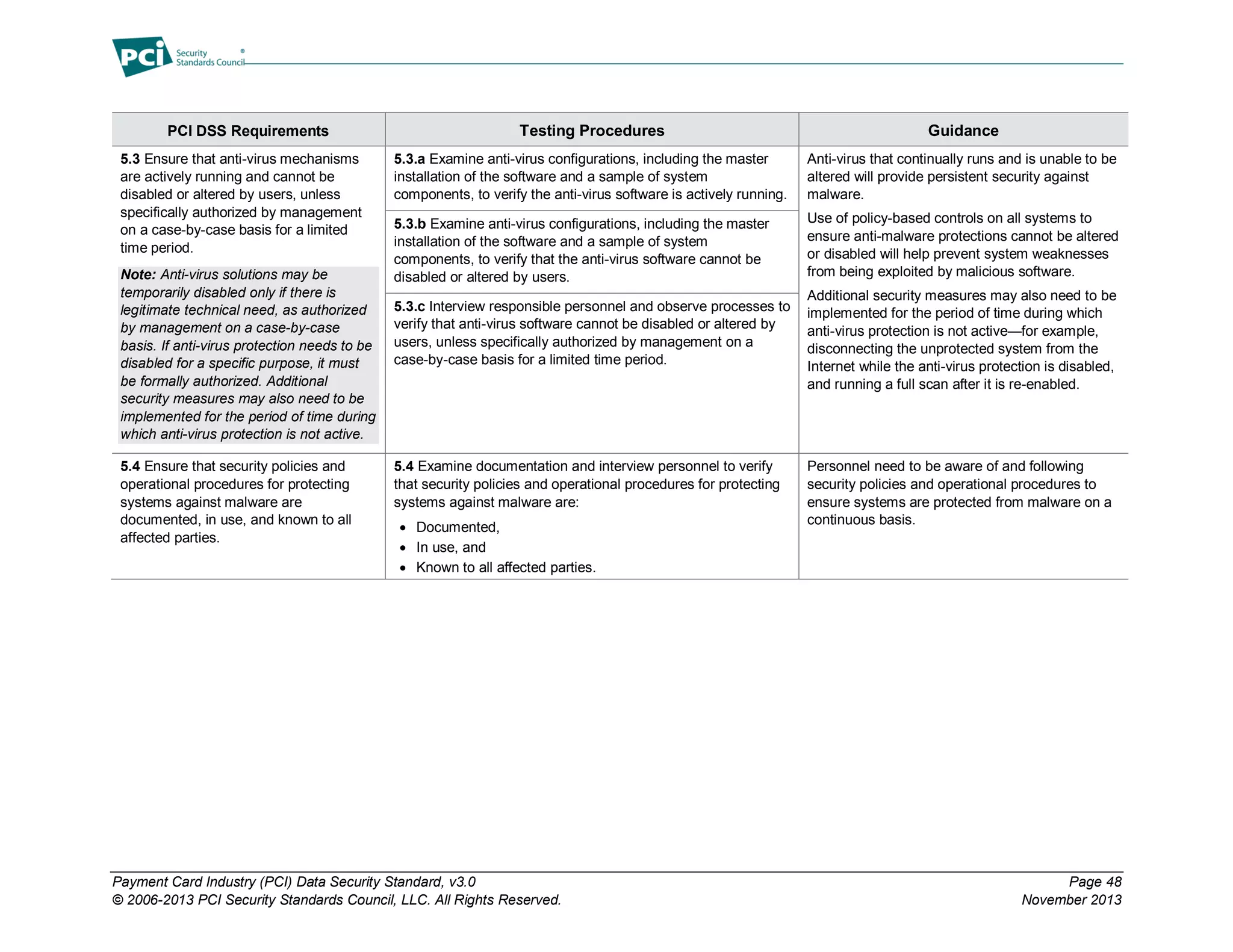 Payment Card Industry (PCI) Data Security Standard, v3.0 Page 48
© 2006-2013 PCI Security Standards Council, LLC. All Rights Reserved. November 2013
PCI DSS Requirements Testing Procedures Guidance
5.3 Ensure that anti-virus mechanisms
are actively running and cannot be
disabled or altered by users, unless
specifically authorized by management
on a case-by-case basis for a limited
time period.
Note: Anti-virus solutions may be
temporarily disabled only if there is
legitimate technical need, as authorized
by management on a case-by-case
basis. If anti-virus protection needs to be
disabled for a specific purpose, it must
be formally authorized. Additional
security measures may also need to be
implemented for the period of time during
which anti-virus protection is not active.
5.3.a Examine anti-virus configurations, including the master
installation of the software and a sample of system
components, to verify the anti-virus software is actively running.
Anti-virus that continually runs and is unable to be
altered will provide persistent security against
malware.
Use of policy-based controls on all systems to
ensure anti-malware protections cannot be altered
or disabled will help prevent system weaknesses
from being exploited by malicious software.
Additional security measures may also need to be
implemented for the period of time during which
anti-virus protection is not active—for example,
disconnecting the unprotected system from the
Internet while the anti-virus protection is disabled,
and running a full scan after it is re-enabled.
5.3.b Examine anti-virus configurations, including the master
installation of the software and a sample of system
components, to verify that the anti-virus software cannot be
disabled or altered by users.
5.3.c Interview responsible personnel and observe processes to
verify that anti-virus software cannot be disabled or altered by
users, unless specifically authorized by management on a
case-by-case basis for a limited time period.
5.4 Ensure that security policies and
operational procedures for protecting
systems against malware are
documented, in use, and known to all
affected parties.
5.4 Examine documentation and interview personnel to verify
that security policies and operational procedures for protecting
systems against malware are:
 Documented,
 In use, and
 Known to all affected parties.
Personnel need to be aware of and following
security policies and operational procedures to
ensure systems are protected from malware on a
continuous basis.
 