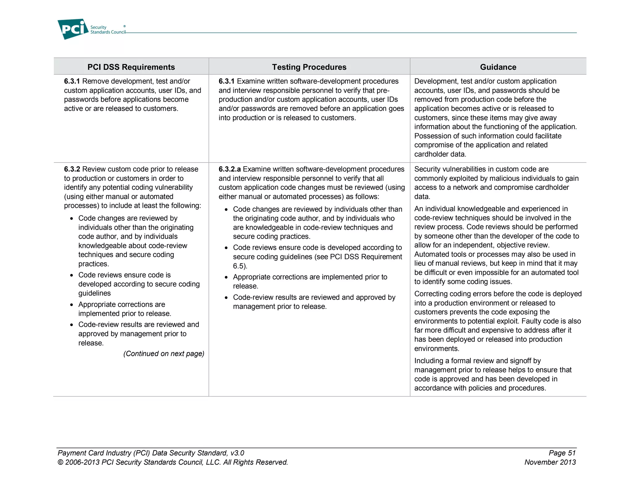 Payment Card Industry (PCI) Data Security Standard, v3.0 Page 51
© 2006-2013 PCI Security Standards Council, LLC. All Rights Reserved. November 2013
PCI DSS Requirements Testing Procedures Guidance
6.3.1 Remove development, test and/or
custom application accounts, user IDs, and
passwords before applications become
active or are released to customers.
6.3.1 Examine written software-development procedures
and interview responsible personnel to verify that pre-
production and/or custom application accounts, user IDs
and/or passwords are removed before an application goes
into production or is released to customers.
Development, test and/or custom application
accounts, user IDs, and passwords should be
removed from production code before the
application becomes active or is released to
customers, since these items may give away
information about the functioning of the application.
Possession of such information could facilitate
compromise of the application and related
cardholder data.
6.3.2 Review custom code prior to release
to production or customers in order to
identify any potential coding vulnerability
(using either manual or automated
processes) to include at least the following:
 Code changes are reviewed by
individuals other than the originating
code author, and by individuals
knowledgeable about code-review
techniques and secure coding
practices.
 Code reviews ensure code is
developed according to secure coding
guidelines
 Appropriate corrections are
implemented prior to release.
 Code-review results are reviewed and
approved by management prior to
release.
(Continued on next page)
6.3.2.a Examine written software-development procedures
and interview responsible personnel to verify that all
custom application code changes must be reviewed (using
either manual or automated processes) as follows:
 Code changes are reviewed by individuals other than
the originating code author, and by individuals who
are knowledgeable in code-review techniques and
secure coding practices.
 Code reviews ensure code is developed according to
secure coding guidelines (see PCI DSS Requirement
6.5).
 Appropriate corrections are implemented prior to
release.
 Code-review results are reviewed and approved by
management prior to release.
Security vulnerabilities in custom code are
commonly exploited by malicious individuals to gain
access to a network and compromise cardholder
data.
An individual knowledgeable and experienced in
code-review techniques should be involved in the
review process. Code reviews should be performed
by someone other than the developer of the code to
allow for an independent, objective review.
Automated tools or processes may also be used in
lieu of manual reviews, but keep in mind that it may
be difficult or even impossible for an automated tool
to identify some coding issues.
Correcting coding errors before the code is deployed
into a production environment or released to
customers prevents the code exposing the
environments to potential exploit. Faulty code is also
far more difficult and expensive to address after it
has been deployed or released into production
environments.
Including a formal review and signoff by
management prior to release helps to ensure that
code is approved and has been developed in
accordance with policies and procedures.
 