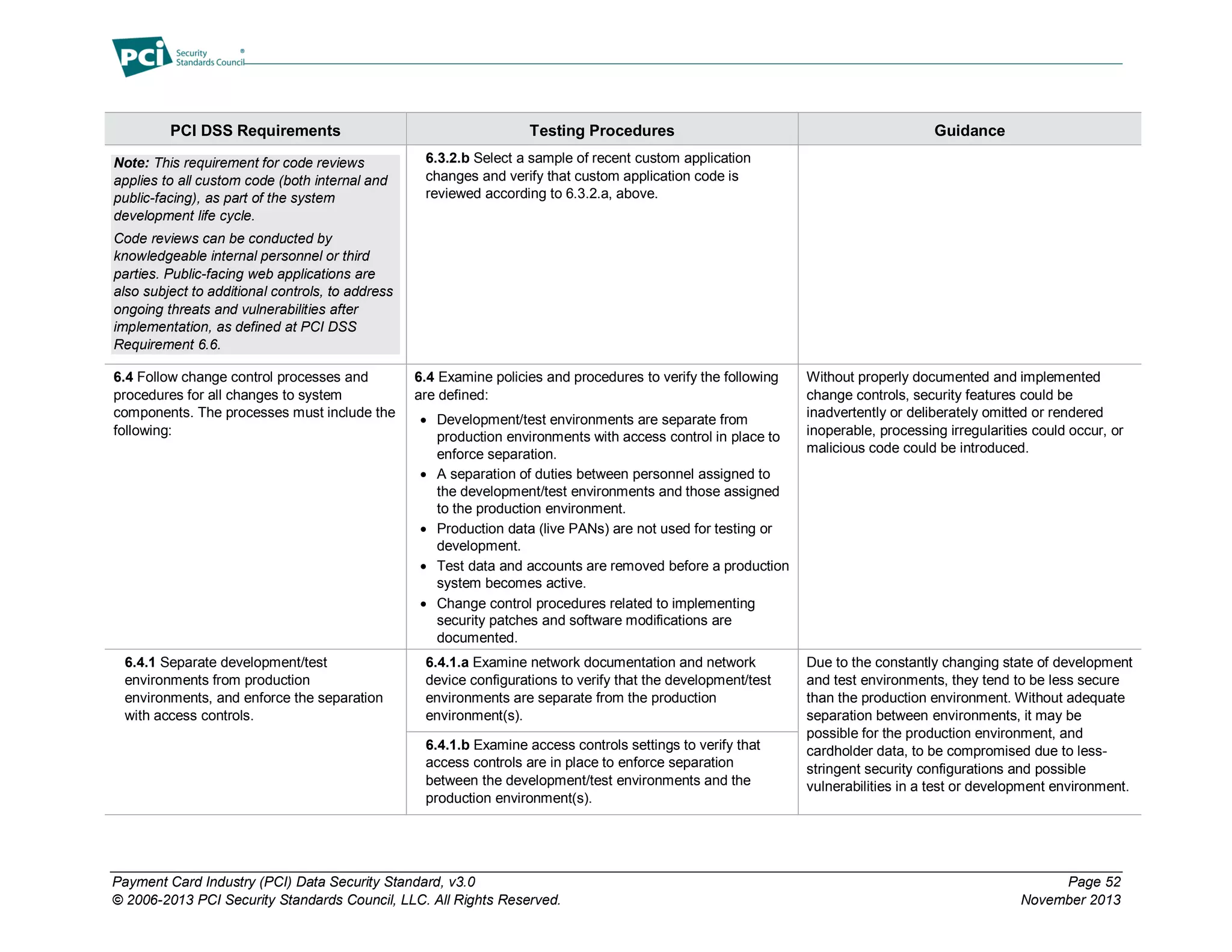 Payment Card Industry (PCI) Data Security Standard, v3.0 Page 52
© 2006-2013 PCI Security Standards Council, LLC. All Rights Reserved. November 2013
PCI DSS Requirements Testing Procedures Guidance
Note: This requirement for code reviews
applies to all custom code (both internal and
public-facing), as part of the system
development life cycle.
Code reviews can be conducted by
knowledgeable internal personnel or third
parties. Public-facing web applications are
also subject to additional controls, to address
ongoing threats and vulnerabilities after
implementation, as defined at PCI DSS
Requirement 6.6.
6.3.2.b Select a sample of recent custom application
changes and verify that custom application code is
reviewed according to 6.3.2.a, above.
6.4 Follow change control processes and
procedures for all changes to system
components. The processes must include the
following:
6.4 Examine policies and procedures to verify the following
are defined:
 Development/test environments are separate from
production environments with access control in place to
enforce separation.
 A separation of duties between personnel assigned to
the development/test environments and those assigned
to the production environment.
 Production data (live PANs) are not used for testing or
development.
 Test data and accounts are removed before a production
system becomes active.
 Change control procedures related to implementing
security patches and software modifications are
documented.
Without properly documented and implemented
change controls, security features could be
inadvertently or deliberately omitted or rendered
inoperable, processing irregularities could occur, or
malicious code could be introduced.
6.4.1 Separate development/test
environments from production
environments, and enforce the separation
with access controls.
6.4.1.a Examine network documentation and network
device configurations to verify that the development/test
environments are separate from the production
environment(s).
Due to the constantly changing state of development
and test environments, they tend to be less secure
than the production environment. Without adequate
separation between environments, it may be
possible for the production environment, and
cardholder data, to be compromised due to less-
stringent security configurations and possible
vulnerabilities in a test or development environment.
6.4.1.b Examine access controls settings to verify that
access controls are in place to enforce separation
between the development/test environments and the
production environment(s).
 