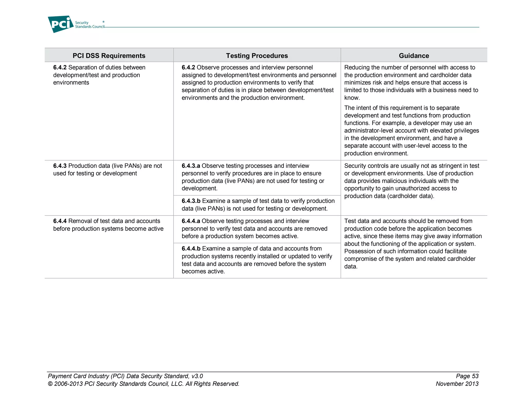 Payment Card Industry (PCI) Data Security Standard, v3.0 Page 53
© 2006-2013 PCI Security Standards Council, LLC. All Rights Reserved. November 2013
PCI DSS Requirements Testing Procedures Guidance
6.4.2 Separation of duties between
development/test and production
environments
6.4.2 Observe processes and interview personnel
assigned to development/test environments and personnel
assigned to production environments to verify that
separation of duties is in place between development/test
environments and the production environment.
Reducing the number of personnel with access to
the production environment and cardholder data
minimizes risk and helps ensure that access is
limited to those individuals with a business need to
know.
The intent of this requirement is to separate
development and test functions from production
functions. For example, a developer may use an
administrator-level account with elevated privileges
in the development environment, and have a
separate account with user-level access to the
production environment.
6.4.3 Production data (live PANs) are not
used for testing or development
6.4.3.a Observe testing processes and interview
personnel to verify procedures are in place to ensure
production data (live PANs) are not used for testing or
development.
Security controls are usually not as stringent in test
or development environments. Use of production
data provides malicious individuals with the
opportunity to gain unauthorized access to
production data (cardholder data).
6.4.3.b Examine a sample of test data to verify production
data (live PANs) is not used for testing or development.
6.4.4 Removal of test data and accounts
before production systems become active
6.4.4.a Observe testing processes and interview
personnel to verify test data and accounts are removed
before a production system becomes active.
Test data and accounts should be removed from
production code before the application becomes
active, since these items may give away information
about the functioning of the application or system.
Possession of such information could facilitate
compromise of the system and related cardholder
data.
6.4.4.b Examine a sample of data and accounts from
production systems recently installed or updated to verify
test data and accounts are removed before the system
becomes active.
 