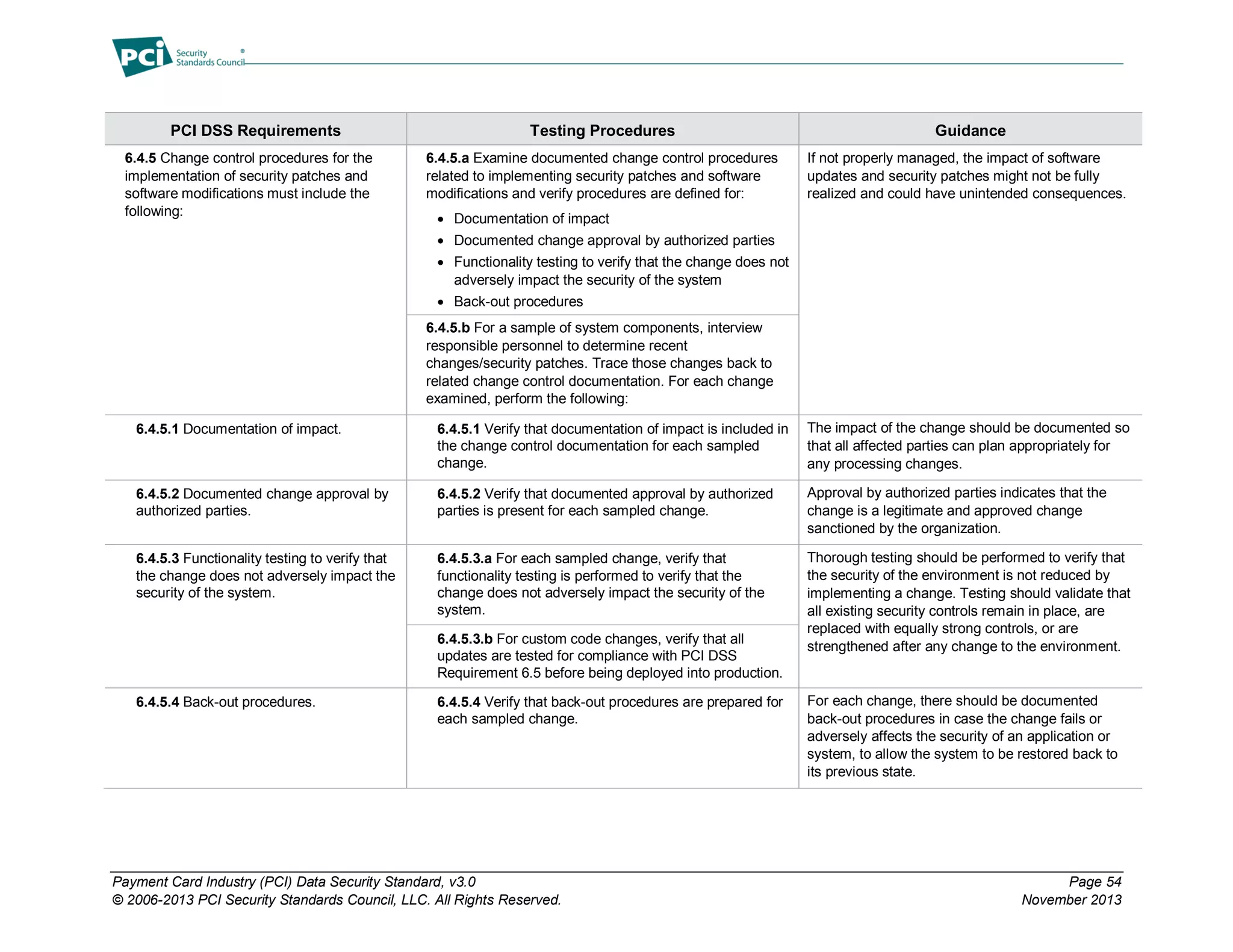 Payment Card Industry (PCI) Data Security Standard, v3.0 Page 54
© 2006-2013 PCI Security Standards Council, LLC. All Rights Reserved. November 2013
PCI DSS Requirements Testing Procedures Guidance
6.4.5 Change control procedures for the
implementation of security patches and
software modifications must include the
following:
6.4.5.a Examine documented change control procedures
related to implementing security patches and software
modifications and verify procedures are defined for:
 Documentation of impact
 Documented change approval by authorized parties
 Functionality testing to verify that the change does not
adversely impact the security of the system
 Back-out procedures
If not properly managed, the impact of software
updates and security patches might not be fully
realized and could have unintended consequences.
6.4.5.b For a sample of system components, interview
responsible personnel to determine recent
changes/security patches. Trace those changes back to
related change control documentation. For each change
examined, perform the following:
6.4.5.1 Documentation of impact. 6.4.5.1 Verify that documentation of impact is included in
the change control documentation for each sampled
change.
The impact of the change should be documented so
that all affected parties can plan appropriately for
any processing changes.
6.4.5.2 Documented change approval by
authorized parties.
6.4.5.2 Verify that documented approval by authorized
parties is present for each sampled change.
Approval by authorized parties indicates that the
change is a legitimate and approved change
sanctioned by the organization.
6.4.5.3 Functionality testing to verify that
the change does not adversely impact the
security of the system.
6.4.5.3.a For each sampled change, verify that
functionality testing is performed to verify that the
change does not adversely impact the security of the
system.
Thorough testing should be performed to verify that
the security of the environment is not reduced by
implementing a change. Testing should validate that
all existing security controls remain in place, are
replaced with equally strong controls, or are
strengthened after any change to the environment.
6.4.5.3.b For custom code changes, verify that all
updates are tested for compliance with PCI DSS
Requirement 6.5 before being deployed into production.
6.4.5.4 Back-out procedures. 6.4.5.4 Verify that back-out procedures are prepared for
each sampled change.
For each change, there should be documented
back-out procedures in case the change fails or
adversely affects the security of an application or
system, to allow the system to be restored back to
its previous state.
 