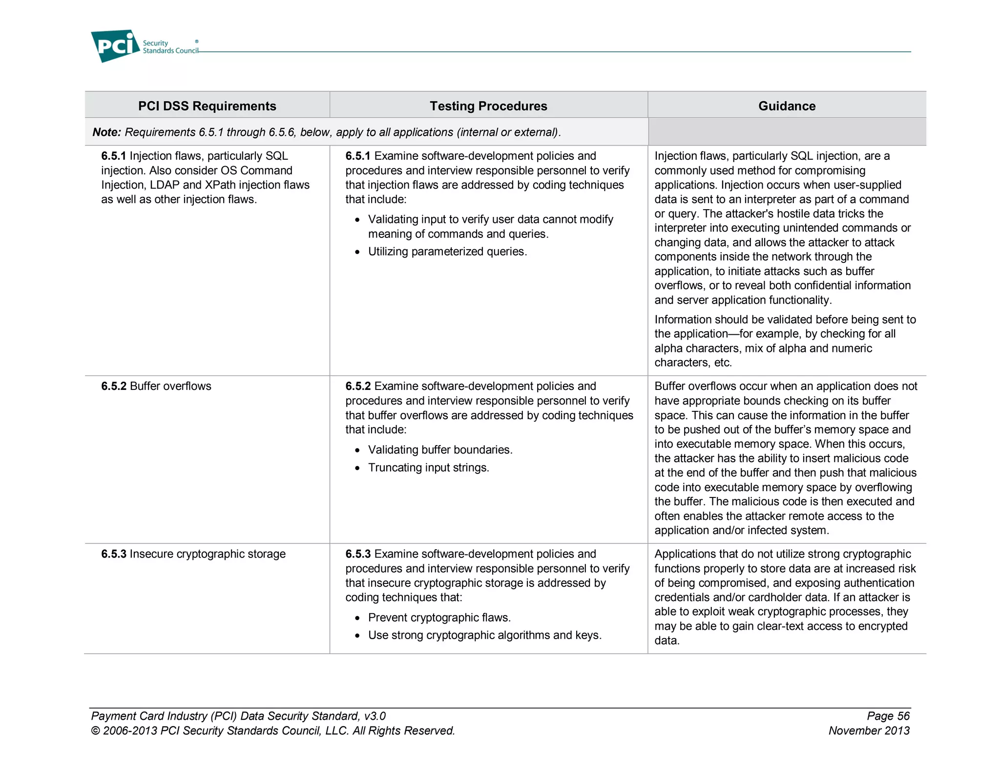 Payment Card Industry (PCI) Data Security Standard, v3.0 Page 56
© 2006-2013 PCI Security Standards Council, LLC. All Rights Reserved. November 2013
PCI DSS Requirements Testing Procedures Guidance
Note: Requirements 6.5.1 through 6.5.6, below, apply to all applications (internal or external).
6.5.1 Injection flaws, particularly SQL
injection. Also consider OS Command
Injection, LDAP and XPath injection flaws
as well as other injection flaws.
6.5.1 Examine software-development policies and
procedures and interview responsible personnel to verify
that injection flaws are addressed by coding techniques
that include:
 Validating input to verify user data cannot modify
meaning of commands and queries.
 Utilizing parameterized queries.
Injection flaws, particularly SQL injection, are a
commonly used method for compromising
applications. Injection occurs when user-supplied
data is sent to an interpreter as part of a command
or query. The attacker's hostile data tricks the
interpreter into executing unintended commands or
changing data, and allows the attacker to attack
components inside the network through the
application, to initiate attacks such as buffer
overflows, or to reveal both confidential information
and server application functionality.
Information should be validated before being sent to
the application—for example, by checking for all
alpha characters, mix of alpha and numeric
characters, etc.
6.5.2 Buffer overflows 6.5.2 Examine software-development policies and
procedures and interview responsible personnel to verify
that buffer overflows are addressed by coding techniques
that include:
 Validating buffer boundaries.
 Truncating input strings.
Buffer overflows occur when an application does not
have appropriate bounds checking on its buffer
space. This can cause the information in the buffer
to be pushed out of the buffer’s memory space and
into executable memory space. When this occurs,
the attacker has the ability to insert malicious code
at the end of the buffer and then push that malicious
code into executable memory space by overflowing
the buffer. The malicious code is then executed and
often enables the attacker remote access to the
application and/or infected system.
6.5.3 Insecure cryptographic storage 6.5.3 Examine software-development policies and
procedures and interview responsible personnel to verify
that insecure cryptographic storage is addressed by
coding techniques that:
 Prevent cryptographic flaws.
 Use strong cryptographic algorithms and keys.
Applications that do not utilize strong cryptographic
functions properly to store data are at increased risk
of being compromised, and exposing authentication
credentials and/or cardholder data. If an attacker is
able to exploit weak cryptographic processes, they
may be able to gain clear-text access to encrypted
data.
 