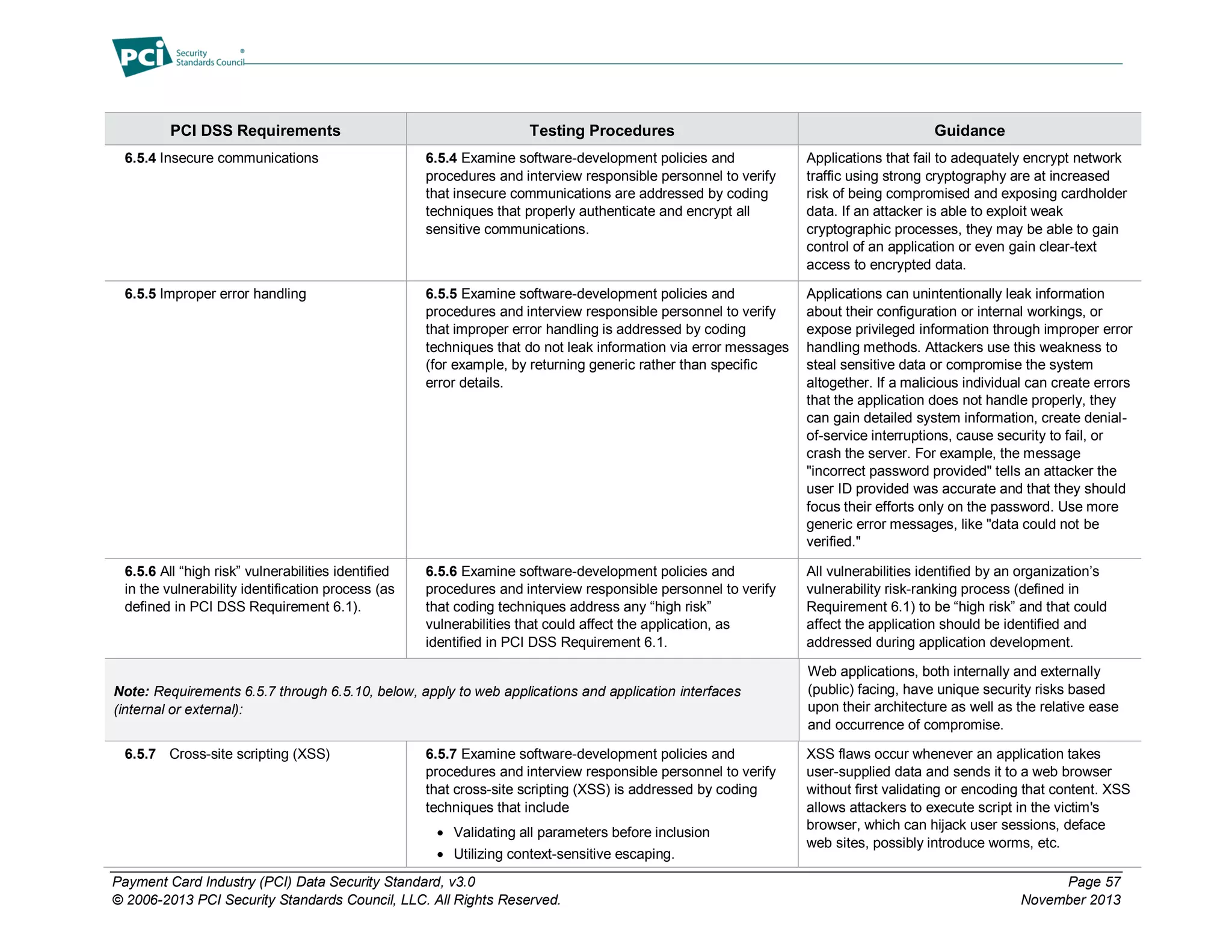 Payment Card Industry (PCI) Data Security Standard, v3.0 Page 57
© 2006-2013 PCI Security Standards Council, LLC. All Rights Reserved. November 2013
PCI DSS Requirements Testing Procedures Guidance
6.5.4 Insecure communications 6.5.4 Examine software-development policies and
procedures and interview responsible personnel to verify
that insecure communications are addressed by coding
techniques that properly authenticate and encrypt all
sensitive communications.
Applications that fail to adequately encrypt network
traffic using strong cryptography are at increased
risk of being compromised and exposing cardholder
data. If an attacker is able to exploit weak
cryptographic processes, they may be able to gain
control of an application or even gain clear-text
access to encrypted data.
6.5.5 Improper error handling 6.5.5 Examine software-development policies and
procedures and interview responsible personnel to verify
that improper error handling is addressed by coding
techniques that do not leak information via error messages
(for example, by returning generic rather than specific
error details.
Applications can unintentionally leak information
about their configuration or internal workings, or
expose privileged information through improper error
handling methods. Attackers use this weakness to
steal sensitive data or compromise the system
altogether. If a malicious individual can create errors
that the application does not handle properly, they
can gain detailed system information, create denial-
of-service interruptions, cause security to fail, or
crash the server. For example, the message
"incorrect password provided" tells an attacker the
user ID provided was accurate and that they should
focus their efforts only on the password. Use more
generic error messages, like "data could not be
verified."
6.5.6 All “high risk” vulnerabilities identified
in the vulnerability identification process (as
defined in PCI DSS Requirement 6.1).
6.5.6 Examine software-development policies and
procedures and interview responsible personnel to verify
that coding techniques address any “high risk”
vulnerabilities that could affect the application, as
identified in PCI DSS Requirement 6.1.
All vulnerabilities identified by an organization’s
vulnerability risk-ranking process (defined in
Requirement 6.1) to be “high risk” and that could
affect the application should be identified and
addressed during application development.
Note: Requirements 6.5.7 through 6.5.10, below, apply to web applications and application interfaces
(internal or external):
Web applications, both internally and externally
(public) facing, have unique security risks based
upon their architecture as well as the relative ease
and occurrence of compromise.
6.5.7 Cross-site scripting (XSS) 6.5.7 Examine software-development policies and
procedures and interview responsible personnel to verify
that cross-site scripting (XSS) is addressed by coding
techniques that include
 Validating all parameters before inclusion
 Utilizing context-sensitive escaping.
XSS flaws occur whenever an application takes
user-supplied data and sends it to a web browser
without first validating or encoding that content. XSS
allows attackers to execute script in the victim's
browser, which can hijack user sessions, deface
web sites, possibly introduce worms, etc.
 