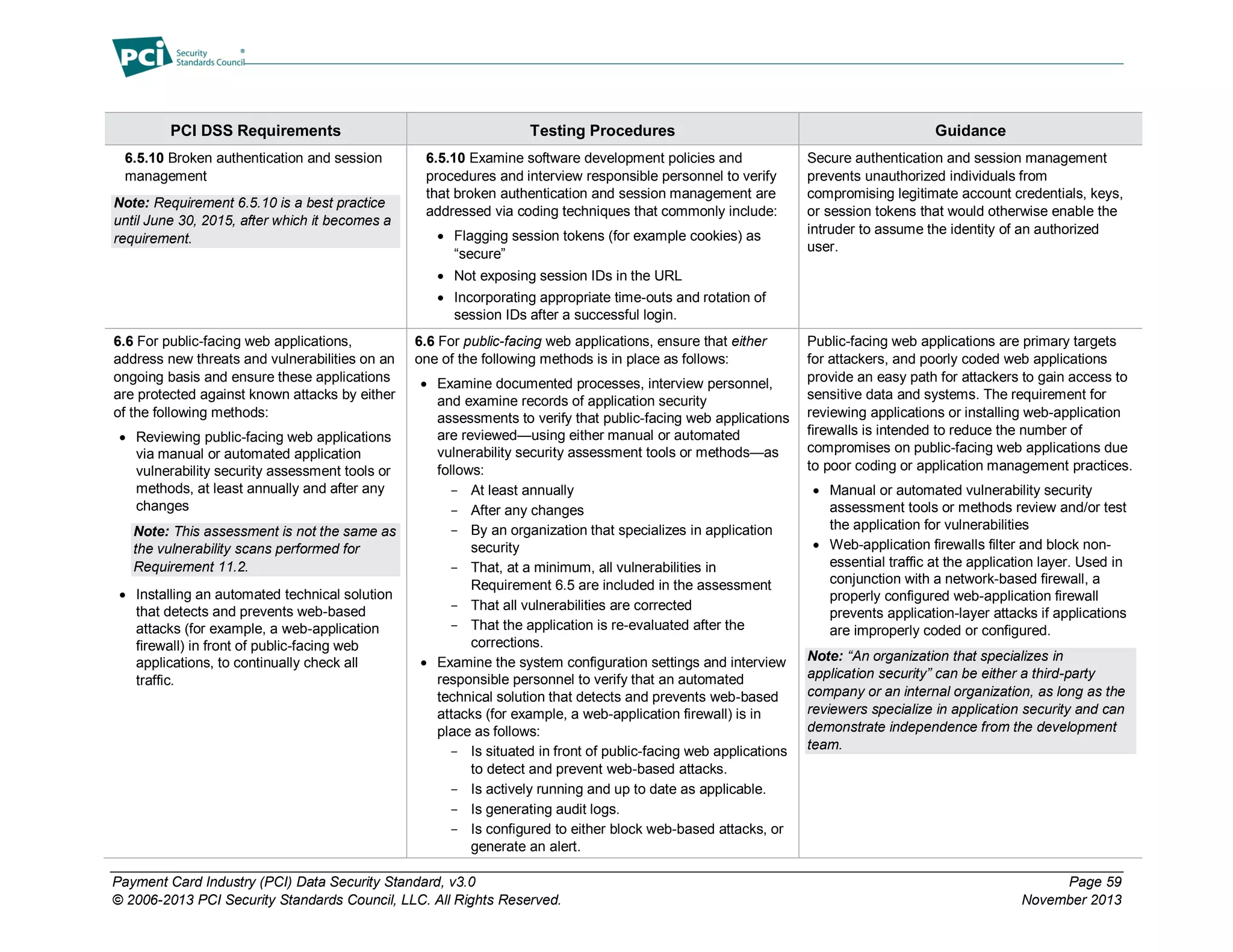 Payment Card Industry (PCI) Data Security Standard, v3.0 Page 59
© 2006-2013 PCI Security Standards Council, LLC. All Rights Reserved. November 2013
PCI DSS Requirements Testing Procedures Guidance
6.5.10 Broken authentication and session
management
Note: Requirement 6.5.10 is a best practice
until June 30, 2015, after which it becomes a
requirement.
6.5.10 Examine software development policies and
procedures and interview responsible personnel to verify
that broken authentication and session management are
addressed via coding techniques that commonly include:
 Flagging session tokens (for example cookies) as
“secure”
 Not exposing session IDs in the URL
 Incorporating appropriate time-outs and rotation of
session IDs after a successful login.
Secure authentication and session management
prevents unauthorized individuals from
compromising legitimate account credentials, keys,
or session tokens that would otherwise enable the
intruder to assume the identity of an authorized
user.
6.6 For public-facing web applications,
address new threats and vulnerabilities on an
ongoing basis and ensure these applications
are protected against known attacks by either
of the following methods:
 Reviewing public-facing web applications
via manual or automated application
vulnerability security assessment tools or
methods, at least annually and after any
changes
Note: This assessment is not the same as
the vulnerability scans performed for
Requirement 11.2.
 Installing an automated technical solution
that detects and prevents web-based
attacks (for example, a web-application
firewall) in front of public-facing web
applications, to continually check all
traffic.
6.6 For public-facing web applications, ensure that either
one of the following methods is in place as follows:
 Examine documented processes, interview personnel,
and examine records of application security
assessments to verify that public-facing web applications
are reviewed—using either manual or automated
vulnerability security assessment tools or methods—as
follows:
- At least annually
- After any changes
- By an organization that specializes in application
security
- That, at a minimum, all vulnerabilities in
Requirement 6.5 are included in the assessment
- That all vulnerabilities are corrected
- That the application is re-evaluated after the
corrections.
 Examine the system configuration settings and interview
responsible personnel to verify that an automated
technical solution that detects and prevents web-based
attacks (for example, a web-application firewall) is in
place as follows:
- Is situated in front of public-facing web applications
to detect and prevent web-based attacks.
- Is actively running and up to date as applicable.
- Is generating audit logs.
- Is configured to either block web-based attacks, or
generate an alert.
Public-facing web applications are primary targets
for attackers, and poorly coded web applications
provide an easy path for attackers to gain access to
sensitive data and systems. The requirement for
reviewing applications or installing web-application
firewalls is intended to reduce the number of
compromises on public-facing web applications due
to poor coding or application management practices.
 Manual or automated vulnerability security
assessment tools or methods review and/or test
the application for vulnerabilities
 Web-application firewalls filter and block non-
essential traffic at the application layer. Used in
conjunction with a network-based firewall, a
properly configured web-application firewall
prevents application-layer attacks if applications
are improperly coded or configured.
Note: “An organization that specializes in
application security” can be either a third-party
company or an internal organization, as long as the
reviewers specialize in application security and can
demonstrate independence from the development
team.
 