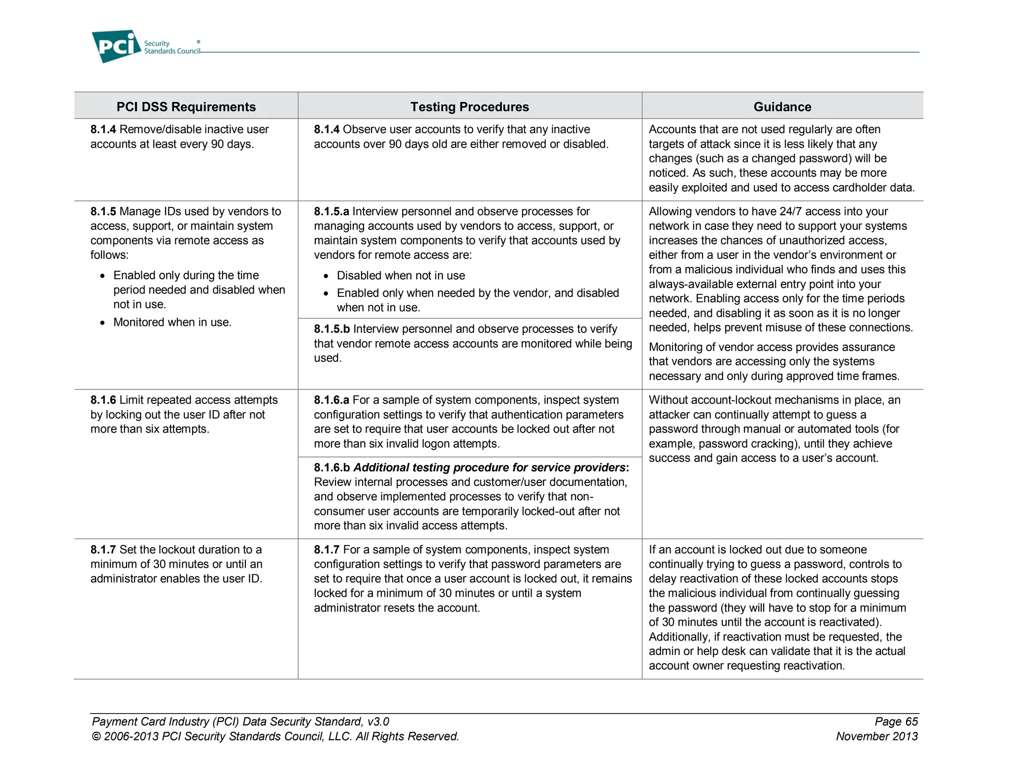 Payment Card Industry (PCI) Data Security Standard, v3.0 Page 65
© 2006-2013 PCI Security Standards Council, LLC. All Rights Reserved. November 2013
PCI DSS Requirements Testing Procedures Guidance
8.1.4 Remove/disable inactive user
accounts at least every 90 days.
8.1.4 Observe user accounts to verify that any inactive
accounts over 90 days old are either removed or disabled.
Accounts that are not used regularly are often
targets of attack since it is less likely that any
changes (such as a changed password) will be
noticed. As such, these accounts may be more
easily exploited and used to access cardholder data.
8.1.5 Manage IDs used by vendors to
access, support, or maintain system
components via remote access as
follows:
 Enabled only during the time
period needed and disabled when
not in use.
 Monitored when in use.
8.1.5.a Interview personnel and observe processes for
managing accounts used by vendors to access, support, or
maintain system components to verify that accounts used by
vendors for remote access are:
 Disabled when not in use
 Enabled only when needed by the vendor, and disabled
when not in use.
Allowing vendors to have 24/7 access into your
network in case they need to support your systems
increases the chances of unauthorized access,
either from a user in the vendor’s environment or
from a malicious individual who finds and uses this
always-available external entry point into your
network. Enabling access only for the time periods
needed, and disabling it as soon as it is no longer
needed, helps prevent misuse of these connections.
Monitoring of vendor access provides assurance
that vendors are accessing only the systems
necessary and only during approved time frames.
8.1.5.b Interview personnel and observe processes to verify
that vendor remote access accounts are monitored while being
used.
8.1.6 Limit repeated access attempts
by locking out the user ID after not
more than six attempts.
8.1.6.a For a sample of system components, inspect system
configuration settings to verify that authentication parameters
are set to require that user accounts be locked out after not
more than six invalid logon attempts.
Without account-lockout mechanisms in place, an
attacker can continually attempt to guess a
password through manual or automated tools (for
example, password cracking), until they achieve
success and gain access to a user’s account.
8.1.6.b Additional testing procedure for service providers:
Review internal processes and customer/user documentation,
and observe implemented processes to verify that non-
consumer user accounts are temporarily locked-out after not
more than six invalid access attempts.
8.1.7 Set the lockout duration to a
minimum of 30 minutes or until an
administrator enables the user ID.
8.1.7 For a sample of system components, inspect system
configuration settings to verify that password parameters are
set to require that once a user account is locked out, it remains
locked for a minimum of 30 minutes or until a system
administrator resets the account.
If an account is locked out due to someone
continually trying to guess a password, controls to
delay reactivation of these locked accounts stops
the malicious individual from continually guessing
the password (they will have to stop for a minimum
of 30 minutes until the account is reactivated).
Additionally, if reactivation must be requested, the
admin or help desk can validate that it is the actual
account owner requesting reactivation.
 