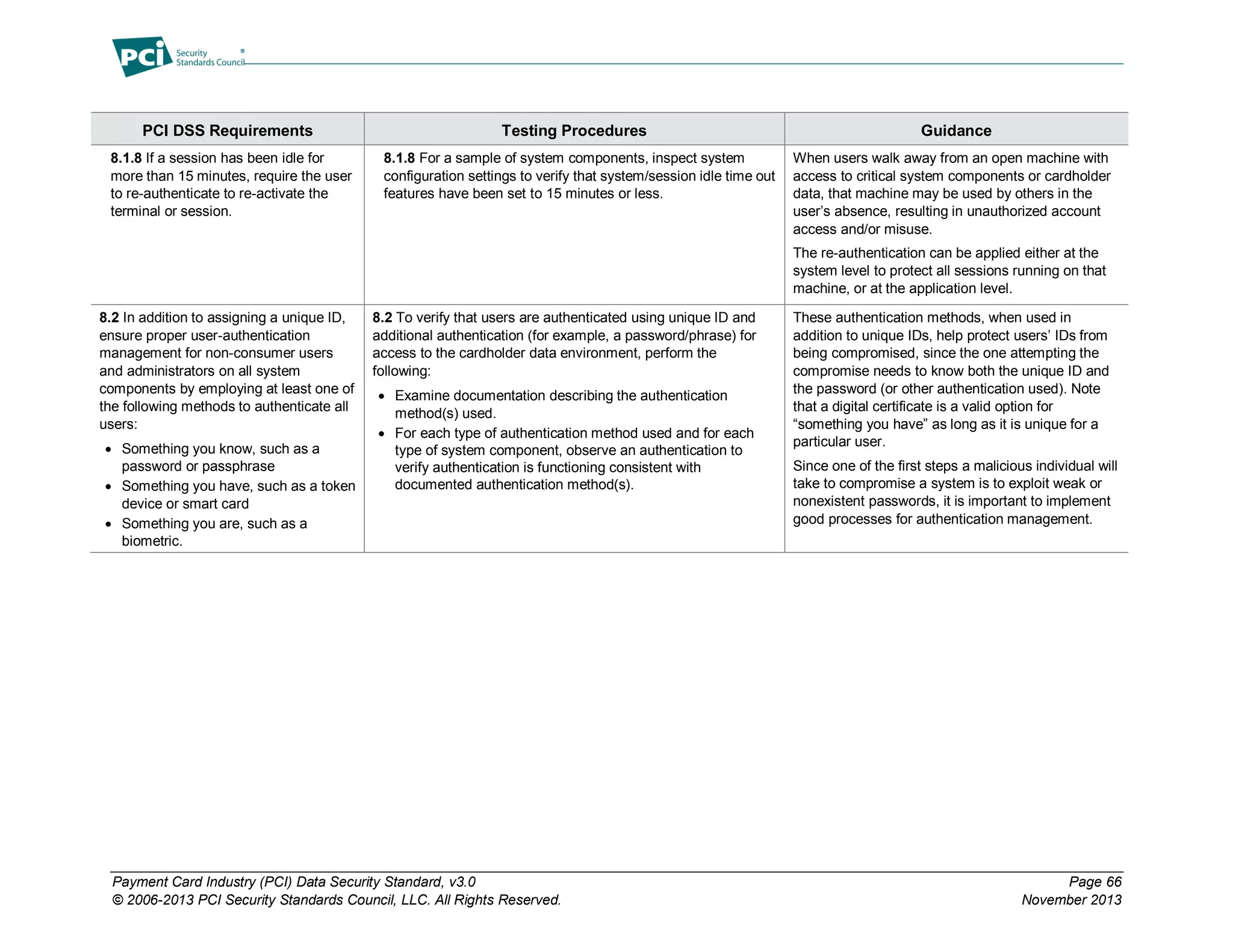 Payment Card Industry (PCI) Data Security Standard, v3.0 Page 66
© 2006-2013 PCI Security Standards Council, LLC. All Rights Reserved. November 2013
PCI DSS Requirements Testing Procedures Guidance
8.1.8 If a session has been idle for
more than 15 minutes, require the user
to re-authenticate to re-activate the
terminal or session.
8.1.8 For a sample of system components, inspect system
configuration settings to verify that system/session idle time out
features have been set to 15 minutes or less.
When users walk away from an open machine with
access to critical system components or cardholder
data, that machine may be used by others in the
user’s absence, resulting in unauthorized account
access and/or misuse.
The re-authentication can be applied either at the
system level to protect all sessions running on that
machine, or at the application level.
8.2 In addition to assigning a unique ID,
ensure proper user-authentication
management for non-consumer users
and administrators on all system
components by employing at least one of
the following methods to authenticate all
users:
 Something you know, such as a
password or passphrase
 Something you have, such as a token
device or smart card
 Something you are, such as a
biometric.
8.2 To verify that users are authenticated using unique ID and
additional authentication (for example, a password/phrase) for
access to the cardholder data environment, perform the
following:
 Examine documentation describing the authentication
method(s) used.
 For each type of authentication method used and for each
type of system component, observe an authentication to
verify authentication is functioning consistent with
documented authentication method(s).
These authentication methods, when used in
addition to unique IDs, help protect users’ IDs from
being compromised, since the one attempting the
compromise needs to know both the unique ID and
the password (or other authentication used). Note
that a digital certificate is a valid option for
“something you have” as long as it is unique for a
particular user.
Since one of the first steps a malicious individual will
take to compromise a system is to exploit weak or
nonexistent passwords, it is important to implement
good processes for authentication management.
 