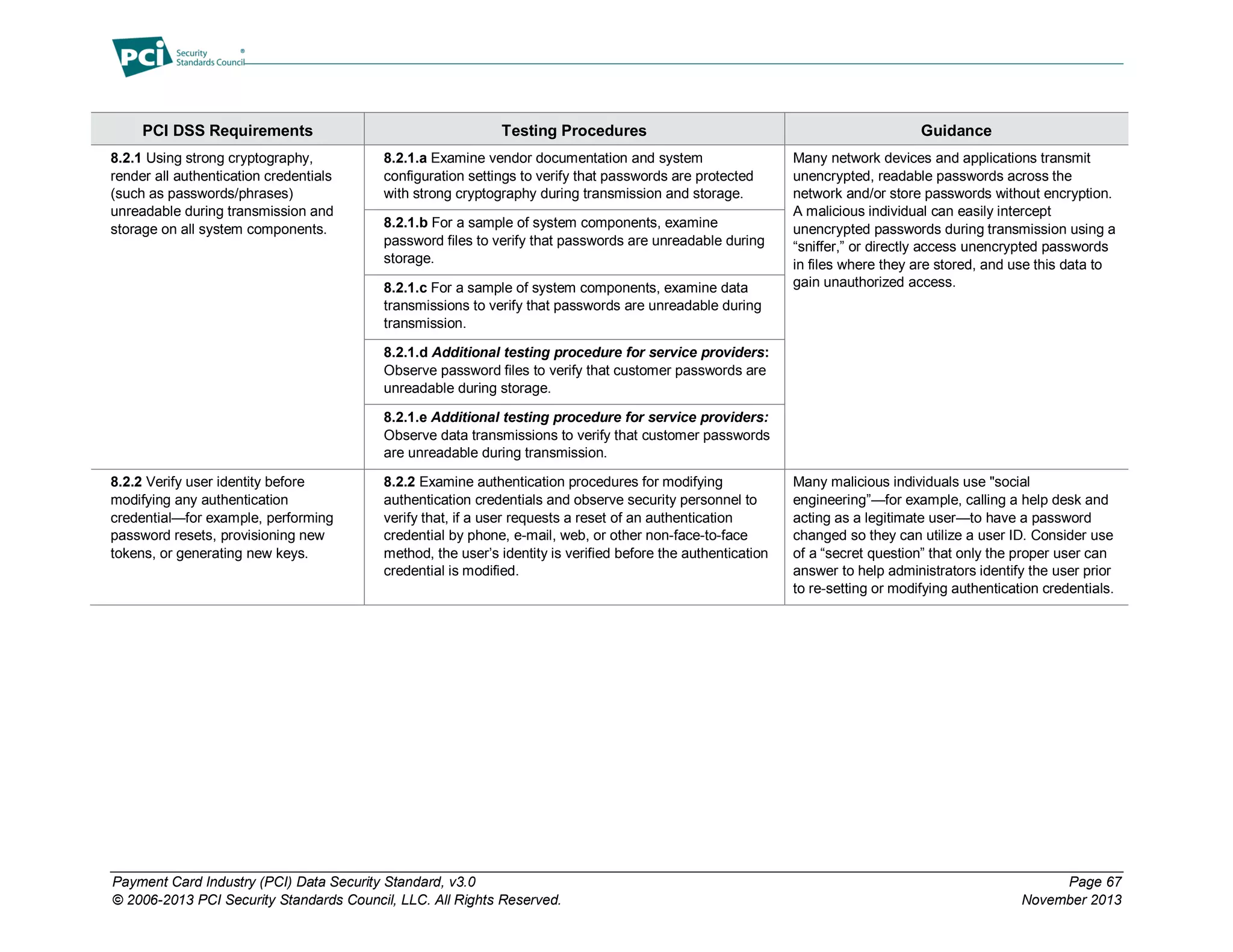 Payment Card Industry (PCI) Data Security Standard, v3.0 Page 67
© 2006-2013 PCI Security Standards Council, LLC. All Rights Reserved. November 2013
PCI DSS Requirements Testing Procedures Guidance
8.2.1 Using strong cryptography,
render all authentication credentials
(such as passwords/phrases)
unreadable during transmission and
storage on all system components.
8.2.1.a Examine vendor documentation and system
configuration settings to verify that passwords are protected
with strong cryptography during transmission and storage.
Many network devices and applications transmit
unencrypted, readable passwords across the
network and/or store passwords without encryption.
A malicious individual can easily intercept
unencrypted passwords during transmission using a
“sniffer,” or directly access unencrypted passwords
in files where they are stored, and use this data to
gain unauthorized access.
8.2.1.b For a sample of system components, examine
password files to verify that passwords are unreadable during
storage.
8.2.1.c For a sample of system components, examine data
transmissions to verify that passwords are unreadable during
transmission.
8.2.1.d Additional testing procedure for service providers:
Observe password files to verify that customer passwords are
unreadable during storage.
8.2.1.e Additional testing procedure for service providers:
Observe data transmissions to verify that customer passwords
are unreadable during transmission.
8.2.2 Verify user identity before
modifying any authentication
credential—for example, performing
password resets, provisioning new
tokens, or generating new keys.
8.2.2 Examine authentication procedures for modifying
authentication credentials and observe security personnel to
verify that, if a user requests a reset of an authentication
credential by phone, e-mail, web, or other non-face-to-face
method, the user’s identity is verified before the authentication
credential is modified.
Many malicious individuals use "social
engineering”—for example, calling a help desk and
acting as a legitimate user—to have a password
changed so they can utilize a user ID. Consider use
of a “secret question” that only the proper user can
answer to help administrators identify the user prior
to re-setting or modifying authentication credentials.
 