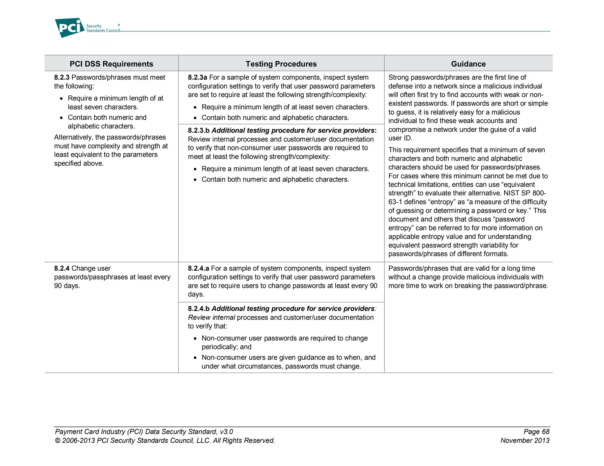 Payment Card Industry (PCI) Data Security Standard, v3.0 Page 68
© 2006-2013 PCI Security Standards Council, LLC. All Rights Reserved. November 2013
PCI DSS Requirements Testing Procedures Guidance
8.2.3 Passwords/phrases must meet
the following:
 Require a minimum length of at
least seven characters.
 Contain both numeric and
alphabetic characters.
Alternatively, the passwords/phrases
must have complexity and strength at
least equivalent to the parameters
specified above.
8.2.3a For a sample of system components, inspect system
configuration settings to verify that user password parameters
are set to require at least the following strength/complexity:
 Require a minimum length of at least seven characters.
 Contain both numeric and alphabetic characters.
Strong passwords/phrases are the first line of
defense into a network since a malicious individual
will often first try to find accounts with weak or non-
existent passwords. If passwords are short or simple
to guess, it is relatively easy for a malicious
individual to find these weak accounts and
compromise a network under the guise of a valid
user ID.
This requirement specifies that a minimum of seven
characters and both numeric and alphabetic
characters should be used for passwords/phrases.
For cases where this minimum cannot be met due to
technical limitations, entities can use “equivalent
strength” to evaluate their alternative. NIST SP 800-
63-1 defines “entropy” as “a measure of the difficulty
of guessing or determining a password or key.” This
document and others that discuss “password
entropy” can be referred to for more information on
applicable entropy value and for understanding
equivalent password strength variability for
passwords/phrases of different formats.
8.2.3.b Additional testing procedure for service providers:
Review internal processes and customer/user documentation
to verify that non-consumer user passwords are required to
meet at least the following strength/complexity:
 Require a minimum length of at least seven characters.
 Contain both numeric and alphabetic characters.
8.2.4 Change user
passwords/passphrases at least every
90 days.
8.2.4.a For a sample of system components, inspect system
configuration settings to verify that user password parameters
are set to require users to change passwords at least every 90
days.
Passwords/phrases that are valid for a long time
without a change provide malicious individuals with
more time to work on breaking the password/phrase.
8.2.4.b Additional testing procedure for service providers:
Review internal processes and customer/user documentation
to verify that:
 Non-consumer user passwords are required to change
periodically; and
 Non-consumer users are given guidance as to when, and
under what circumstances, passwords must change.
 