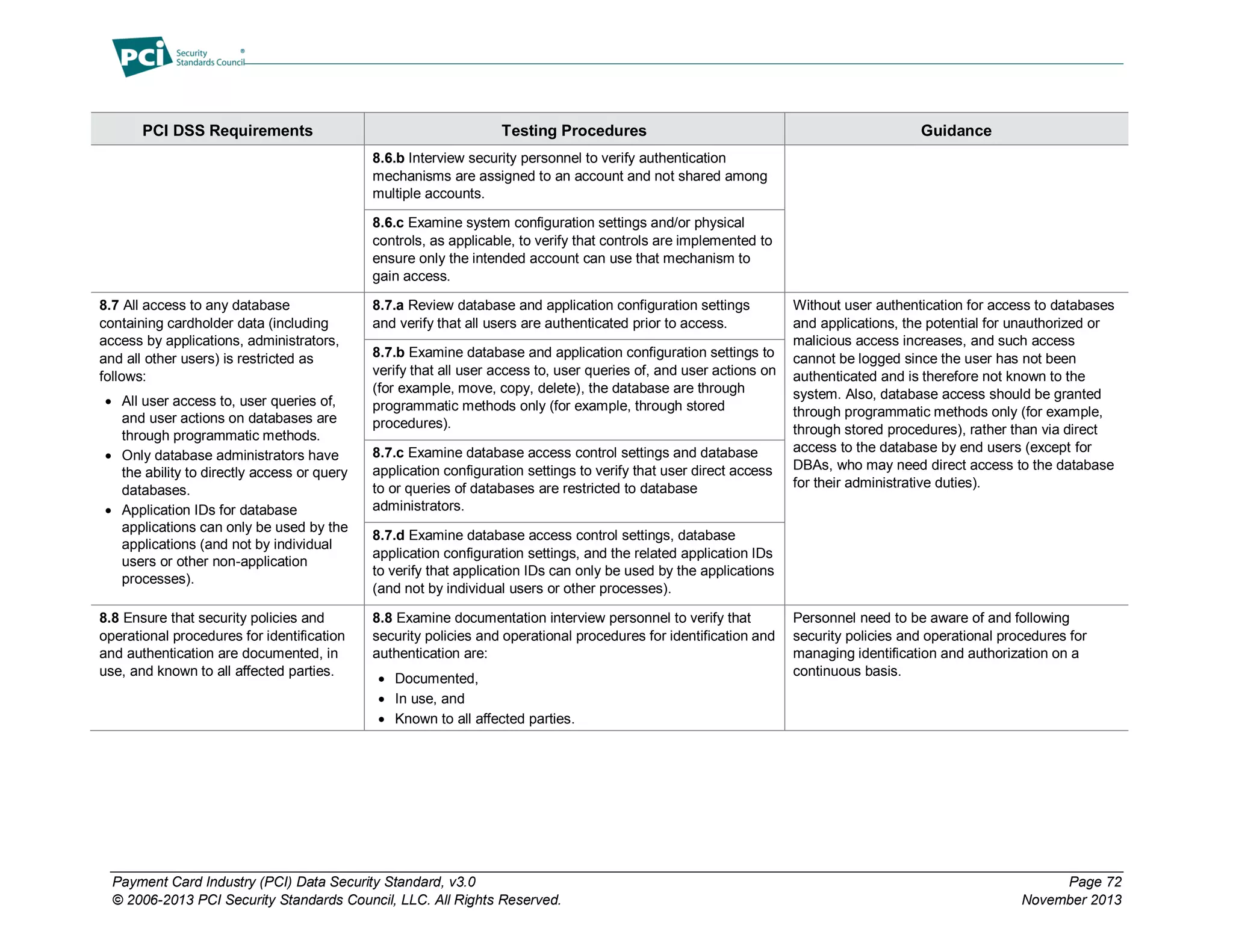 Payment Card Industry (PCI) Data Security Standard, v3.0 Page 72
© 2006-2013 PCI Security Standards Council, LLC. All Rights Reserved. November 2013
PCI DSS Requirements Testing Procedures Guidance
8.6.b Interview security personnel to verify authentication
mechanisms are assigned to an account and not shared among
multiple accounts.
8.6.c Examine system configuration settings and/or physical
controls, as applicable, to verify that controls are implemented to
ensure only the intended account can use that mechanism to
gain access.
8.7 All access to any database
containing cardholder data (including
access by applications, administrators,
and all other users) is restricted as
follows:
 All user access to, user queries of,
and user actions on databases are
through programmatic methods.
 Only database administrators have
the ability to directly access or query
databases.
 Application IDs for database
applications can only be used by the
applications (and not by individual
users or other non-application
processes).
8.7.a Review database and application configuration settings
and verify that all users are authenticated prior to access.
Without user authentication for access to databases
and applications, the potential for unauthorized or
malicious access increases, and such access
cannot be logged since the user has not been
authenticated and is therefore not known to the
system. Also, database access should be granted
through programmatic methods only (for example,
through stored procedures), rather than via direct
access to the database by end users (except for
DBAs, who may need direct access to the database
for their administrative duties).
8.7.b Examine database and application configuration settings to
verify that all user access to, user queries of, and user actions on
(for example, move, copy, delete), the database are through
programmatic methods only (for example, through stored
procedures).
8.7.c Examine database access control settings and database
application configuration settings to verify that user direct access
to or queries of databases are restricted to database
administrators.
8.7.d Examine database access control settings, database
application configuration settings, and the related application IDs
to verify that application IDs can only be used by the applications
(and not by individual users or other processes).
8.8 Ensure that security policies and
operational procedures for identification
and authentication are documented, in
use, and known to all affected parties.
8.8 Examine documentation interview personnel to verify that
security policies and operational procedures for identification and
authentication are:
 Documented,
 In use, and
 Known to all affected parties.
Personnel need to be aware of and following
security policies and operational procedures for
managing identification and authorization on a
continuous basis.
 