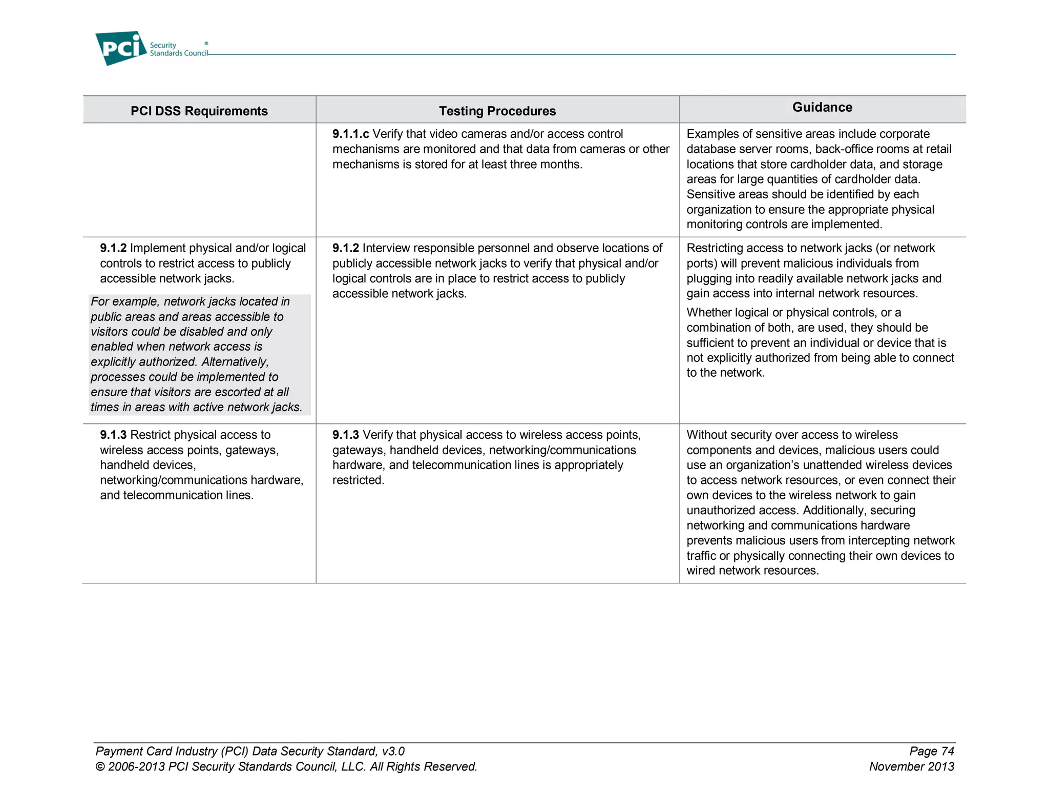 Payment Card Industry (PCI) Data Security Standard, v3.0 Page 74
© 2006-2013 PCI Security Standards Council, LLC. All Rights Reserved. November 2013
PCI DSS Requirements Testing Procedures Guidance
9.1.1.c Verify that video cameras and/or access control
mechanisms are monitored and that data from cameras or other
mechanisms is stored for at least three months.
Examples of sensitive areas include corporate
database server rooms, back-office rooms at retail
locations that store cardholder data, and storage
areas for large quantities of cardholder data.
Sensitive areas should be identified by each
organization to ensure the appropriate physical
monitoring controls are implemented.
9.1.2 Implement physical and/or logical
controls to restrict access to publicly
accessible network jacks.
For example, network jacks located in
public areas and areas accessible to
visitors could be disabled and only
enabled when network access is
explicitly authorized. Alternatively,
processes could be implemented to
ensure that visitors are escorted at all
times in areas with active network jacks.
9.1.2 Interview responsible personnel and observe locations of
publicly accessible network jacks to verify that physical and/or
logical controls are in place to restrict access to publicly
accessible network jacks.
Restricting access to network jacks (or network
ports) will prevent malicious individuals from
plugging into readily available network jacks and
gain access into internal network resources.
Whether logical or physical controls, or a
combination of both, are used, they should be
sufficient to prevent an individual or device that is
not explicitly authorized from being able to connect
to the network.
9.1.3 Restrict physical access to
wireless access points, gateways,
handheld devices,
networking/communications hardware,
and telecommunication lines.
9.1.3 Verify that physical access to wireless access points,
gateways, handheld devices, networking/communications
hardware, and telecommunication lines is appropriately
restricted.
Without security over access to wireless
components and devices, malicious users could
use an organization’s unattended wireless devices
to access network resources, or even connect their
own devices to the wireless network to gain
unauthorized access. Additionally, securing
networking and communications hardware
prevents malicious users from intercepting network
traffic or physically connecting their own devices to
wired network resources.
 