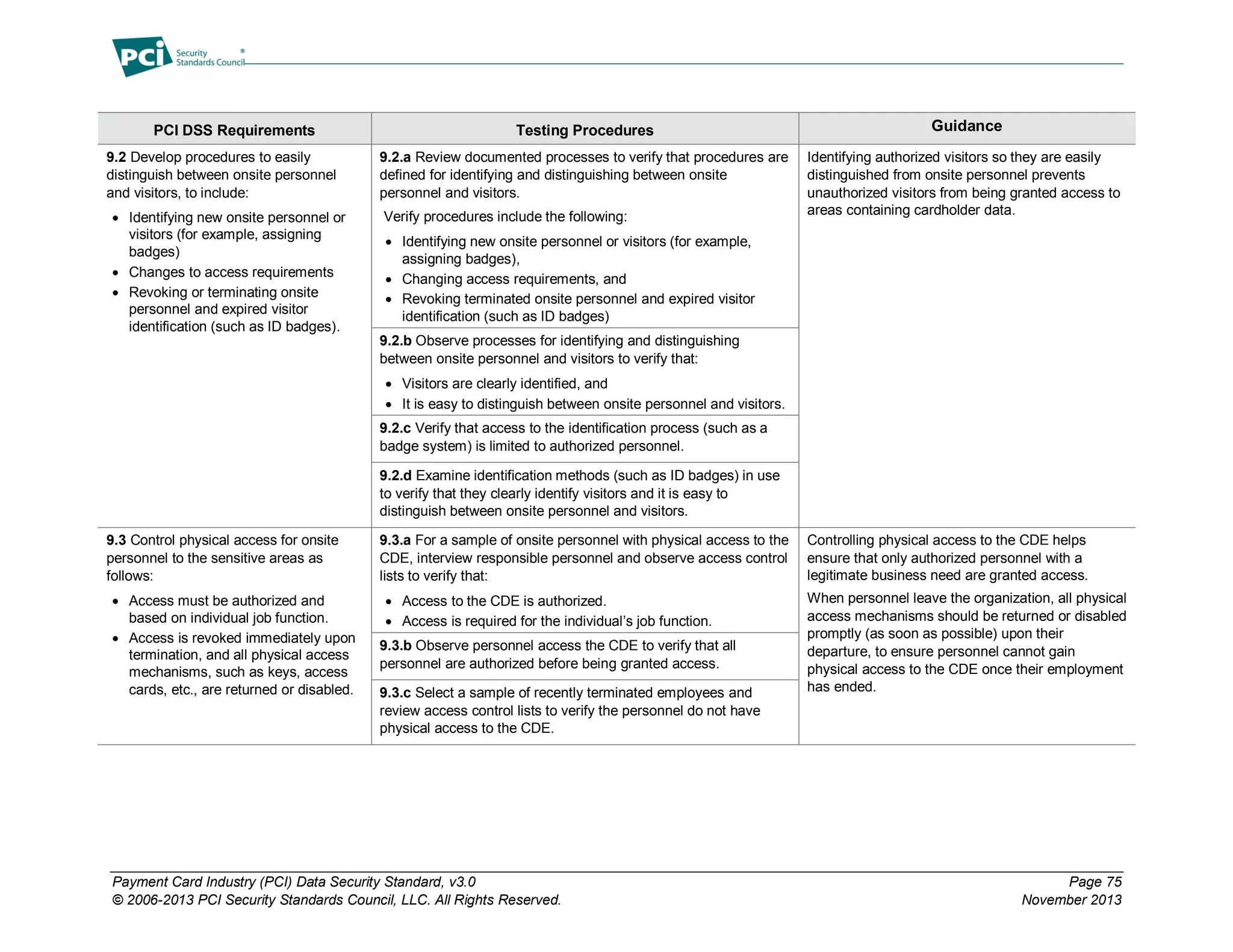 Payment Card Industry (PCI) Data Security Standard, v3.0 Page 75
© 2006-2013 PCI Security Standards Council, LLC. All Rights Reserved. November 2013
PCI DSS Requirements Testing Procedures Guidance
9.2 Develop procedures to easily
distinguish between onsite personnel
and visitors, to include:
 Identifying new onsite personnel or
visitors (for example, assigning
badges)
 Changes to access requirements
 Revoking or terminating onsite
personnel and expired visitor
identification (such as ID badges).
9.2.a Review documented processes to verify that procedures are
defined for identifying and distinguishing between onsite
personnel and visitors.
Verify procedures include the following:
 Identifying new onsite personnel or visitors (for example,
assigning badges),
 Changing access requirements, and
 Revoking terminated onsite personnel and expired visitor
identification (such as ID badges)
Identifying authorized visitors so they are easily
distinguished from onsite personnel prevents
unauthorized visitors from being granted access to
areas containing cardholder data.
9.2.b Observe processes for identifying and distinguishing
between onsite personnel and visitors to verify that:
 Visitors are clearly identified, and
 It is easy to distinguish between onsite personnel and visitors.
9.2.c Verify that access to the identification process (such as a
badge system) is limited to authorized personnel.
9.2.d Examine identification methods (such as ID badges) in use
to verify that they clearly identify visitors and it is easy to
distinguish between onsite personnel and visitors.
9.3 Control physical access for onsite
personnel to the sensitive areas as
follows:
 Access must be authorized and
based on individual job function.
 Access is revoked immediately upon
termination, and all physical access
mechanisms, such as keys, access
cards, etc., are returned or disabled.
9.3.a For a sample of onsite personnel with physical access to the
CDE, interview responsible personnel and observe access control
lists to verify that:
 Access to the CDE is authorized.
 Access is required for the individual’s job function.
Controlling physical access to the CDE helps
ensure that only authorized personnel with a
legitimate business need are granted access.
When personnel leave the organization, all physical
access mechanisms should be returned or disabled
promptly (as soon as possible) upon their
departure, to ensure personnel cannot gain
physical access to the CDE once their employment
has ended.
9.3.b Observe personnel access the CDE to verify that all
personnel are authorized before being granted access.
9.3.c Select a sample of recently terminated employees and
review access control lists to verify the personnel do not have
physical access to the CDE.
 