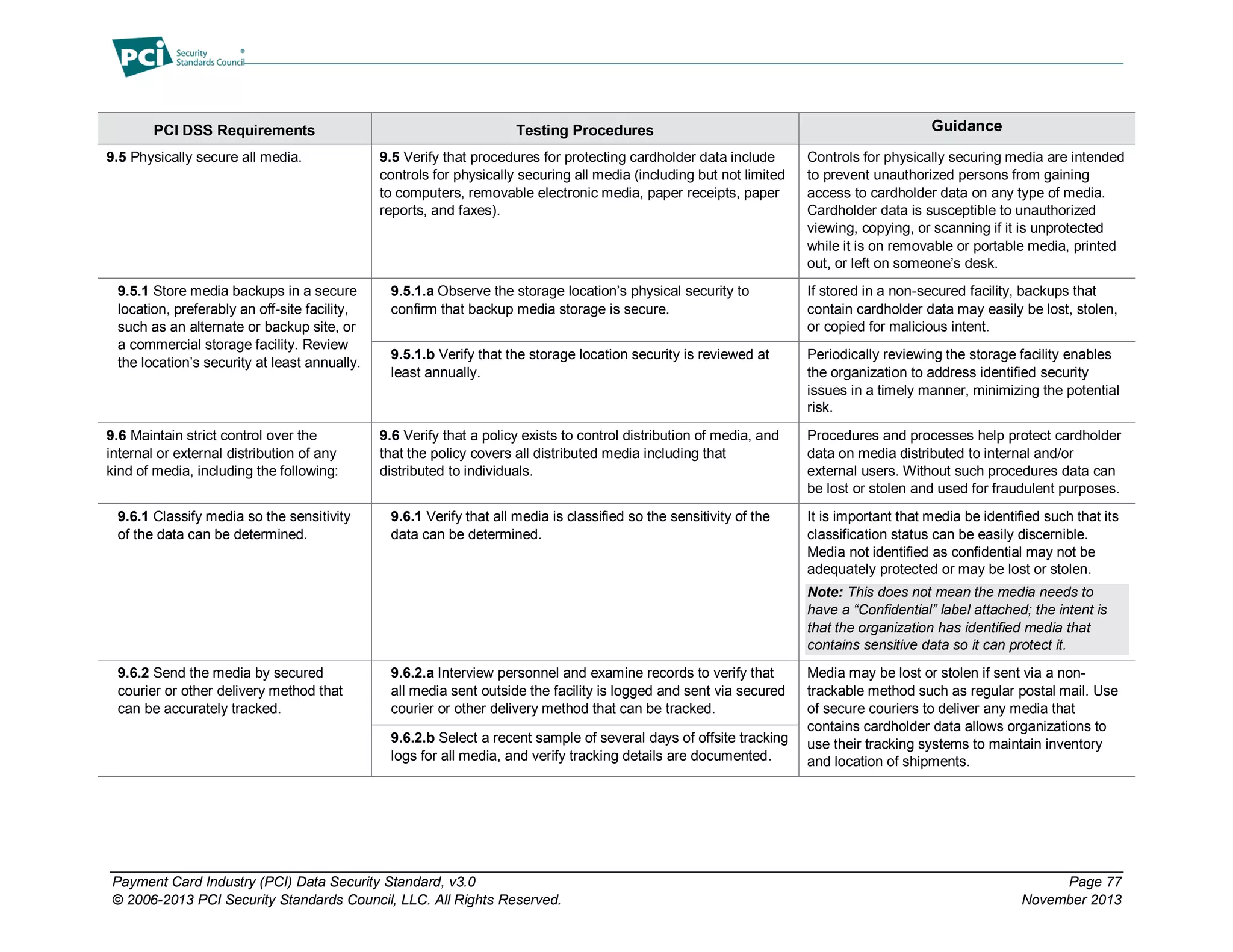 Payment Card Industry (PCI) Data Security Standard, v3.0 Page 77
© 2006-2013 PCI Security Standards Council, LLC. All Rights Reserved. November 2013
PCI DSS Requirements Testing Procedures Guidance
9.5 Physically secure all media. 9.5 Verify that procedures for protecting cardholder data include
controls for physically securing all media (including but not limited
to computers, removable electronic media, paper receipts, paper
reports, and faxes).
Controls for physically securing media are intended
to prevent unauthorized persons from gaining
access to cardholder data on any type of media.
Cardholder data is susceptible to unauthorized
viewing, copying, or scanning if it is unprotected
while it is on removable or portable media, printed
out, or left on someone’s desk.
9.5.1 Store media backups in a secure
location, preferably an off-site facility,
such as an alternate or backup site, or
a commercial storage facility. Review
the location’s security at least annually.
9.5.1.a Observe the storage location’s physical security to
confirm that backup media storage is secure.
If stored in a non-secured facility, backups that
contain cardholder data may easily be lost, stolen,
or copied for malicious intent.
9.5.1.b Verify that the storage location security is reviewed at
least annually.
Periodically reviewing the storage facility enables
the organization to address identified security
issues in a timely manner, minimizing the potential
risk.
9.6 Maintain strict control over the
internal or external distribution of any
kind of media, including the following:
9.6 Verify that a policy exists to control distribution of media, and
that the policy covers all distributed media including that
distributed to individuals.
Procedures and processes help protect cardholder
data on media distributed to internal and/or
external users. Without such procedures data can
be lost or stolen and used for fraudulent purposes.
9.6.1 Classify media so the sensitivity
of the data can be determined.
9.6.1 Verify that all media is classified so the sensitivity of the
data can be determined.
It is important that media be identified such that its
classification status can be easily discernible.
Media not identified as confidential may not be
adequately protected or may be lost or stolen.
Note: This does not mean the media needs to
have a “Confidential” label attached; the intent is
that the organization has identified media that
contains sensitive data so it can protect it.
9.6.2 Send the media by secured
courier or other delivery method that
can be accurately tracked.
9.6.2.a Interview personnel and examine records to verify that
all media sent outside the facility is logged and sent via secured
courier or other delivery method that can be tracked.
Media may be lost or stolen if sent via a non-
trackable method such as regular postal mail. Use
of secure couriers to deliver any media that
contains cardholder data allows organizations to
use their tracking systems to maintain inventory
and location of shipments.
9.6.2.b Select a recent sample of several days of offsite tracking
logs for all media, and verify tracking details are documented.
 