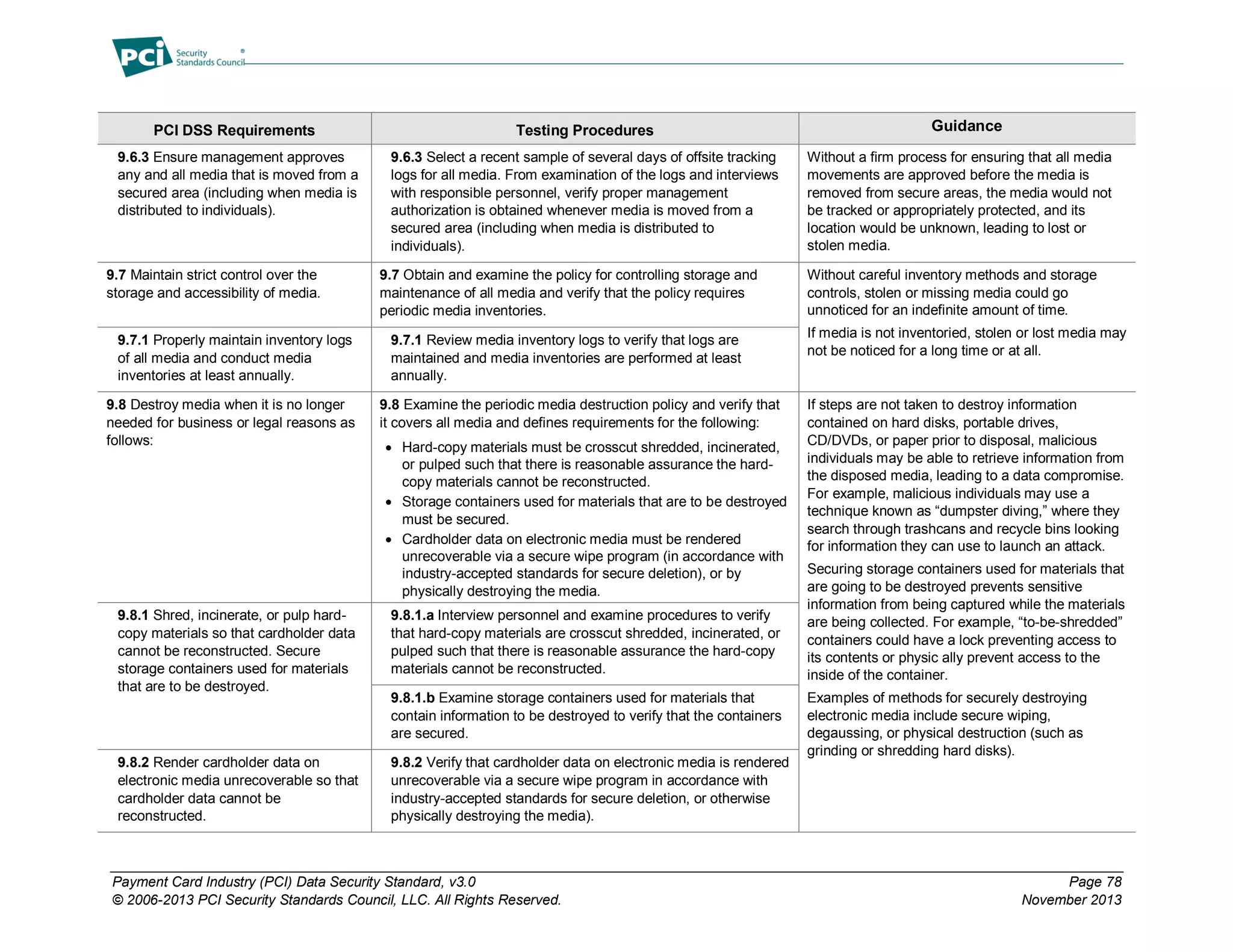 Payment Card Industry (PCI) Data Security Standard, v3.0 Page 78
© 2006-2013 PCI Security Standards Council, LLC. All Rights Reserved. November 2013
PCI DSS Requirements Testing Procedures Guidance
9.6.3 Ensure management approves
any and all media that is moved from a
secured area (including when media is
distributed to individuals).
9.6.3 Select a recent sample of several days of offsite tracking
logs for all media. From examination of the logs and interviews
with responsible personnel, verify proper management
authorization is obtained whenever media is moved from a
secured area (including when media is distributed to
individuals).
Without a firm process for ensuring that all media
movements are approved before the media is
removed from secure areas, the media would not
be tracked or appropriately protected, and its
location would be unknown, leading to lost or
stolen media.
9.7 Maintain strict control over the
storage and accessibility of media.
9.7 Obtain and examine the policy for controlling storage and
maintenance of all media and verify that the policy requires
periodic media inventories.
Without careful inventory methods and storage
controls, stolen or missing media could go
unnoticed for an indefinite amount of time.
If media is not inventoried, stolen or lost media may
not be noticed for a long time or at all.
9.7.1 Properly maintain inventory logs
of all media and conduct media
inventories at least annually.
9.7.1 Review media inventory logs to verify that logs are
maintained and media inventories are performed at least
annually.
9.8 Destroy media when it is no longer
needed for business or legal reasons as
follows:
9.8 Examine the periodic media destruction policy and verify that
it covers all media and defines requirements for the following:
 Hard-copy materials must be crosscut shredded, incinerated,
or pulped such that there is reasonable assurance the hard-
copy materials cannot be reconstructed.
 Storage containers used for materials that are to be destroyed
must be secured.
 Cardholder data on electronic media must be rendered
unrecoverable via a secure wipe program (in accordance with
industry-accepted standards for secure deletion), or by
physically destroying the media.
If steps are not taken to destroy information
contained on hard disks, portable drives,
CD/DVDs, or paper prior to disposal, malicious
individuals may be able to retrieve information from
the disposed media, leading to a data compromise.
For example, malicious individuals may use a
technique known as “dumpster diving,” where they
search through trashcans and recycle bins looking
for information they can use to launch an attack.
Securing storage containers used for materials that
are going to be destroyed prevents sensitive
information from being captured while the materials
are being collected. For example, “to-be-shredded”
containers could have a lock preventing access to
its contents or physic ally prevent access to the
inside of the container.
Examples of methods for securely destroying
electronic media include secure wiping,
degaussing, or physical destruction (such as
grinding or shredding hard disks).
9.8.1 Shred, incinerate, or pulp hard-
copy materials so that cardholder data
cannot be reconstructed. Secure
storage containers used for materials
that are to be destroyed.
9.8.1.a Interview personnel and examine procedures to verify
that hard-copy materials are crosscut shredded, incinerated, or
pulped such that there is reasonable assurance the hard-copy
materials cannot be reconstructed.
9.8.1.b Examine storage containers used for materials that
contain information to be destroyed to verify that the containers
are secured.
9.8.2 Render cardholder data on
electronic media unrecoverable so that
cardholder data cannot be
reconstructed.
9.8.2 Verify that cardholder data on electronic media is rendered
unrecoverable via a secure wipe program in accordance with
industry-accepted standards for secure deletion, or otherwise
physically destroying the media).
 