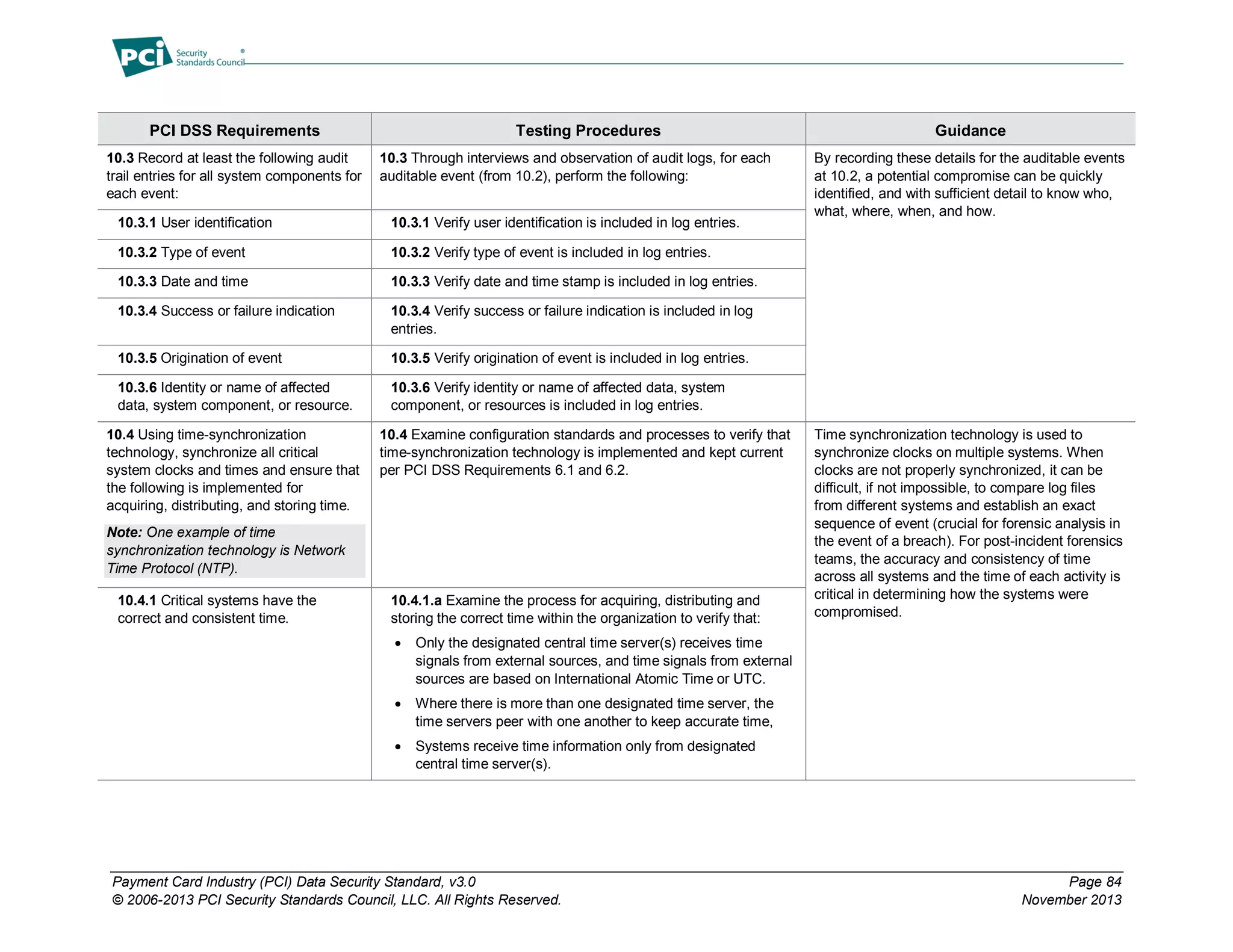 Payment Card Industry (PCI) Data Security Standard, v3.0 Page 84
© 2006-2013 PCI Security Standards Council, LLC. All Rights Reserved. November 2013
PCI DSS Requirements Testing Procedures Guidance
10.3 Record at least the following audit
trail entries for all system components for
each event:
10.3 Through interviews and observation of audit logs, for each
auditable event (from 10.2), perform the following:
By recording these details for the auditable events
at 10.2, a potential compromise can be quickly
identified, and with sufficient detail to know who,
what, where, when, and how.
10.3.1 User identification 10.3.1 Verify user identification is included in log entries.
10.3.2 Type of event 10.3.2 Verify type of event is included in log entries.
10.3.3 Date and time 10.3.3 Verify date and time stamp is included in log entries.
10.3.4 Success or failure indication 10.3.4 Verify success or failure indication is included in log
entries.
10.3.5 Origination of event 10.3.5 Verify origination of event is included in log entries.
10.3.6 Identity or name of affected
data, system component, or resource.
10.3.6 Verify identity or name of affected data, system
component, or resources is included in log entries.
10.4 Using time-synchronization
technology, synchronize all critical
system clocks and times and ensure that
the following is implemented for
acquiring, distributing, and storing time.
Note: One example of time
synchronization technology is Network
Time Protocol (NTP).
10.4 Examine configuration standards and processes to verify that
time-synchronization technology is implemented and kept current
per PCI DSS Requirements 6.1 and 6.2.
Time synchronization technology is used to
synchronize clocks on multiple systems. When
clocks are not properly synchronized, it can be
difficult, if not impossible, to compare log files
from different systems and establish an exact
sequence of event (crucial for forensic analysis in
the event of a breach). For post-incident forensics
teams, the accuracy and consistency of time
across all systems and the time of each activity is
critical in determining how the systems were
compromised.
10.4.1 Critical systems have the
correct and consistent time.
10.4.1.a Examine the process for acquiring, distributing and
storing the correct time within the organization to verify that:
 Only the designated central time server(s) receives time
signals from external sources, and time signals from external
sources are based on International Atomic Time or UTC.
 Where there is more than one designated time server, the
time servers peer with one another to keep accurate time,
 Systems receive time information only from designated
central time server(s).
 