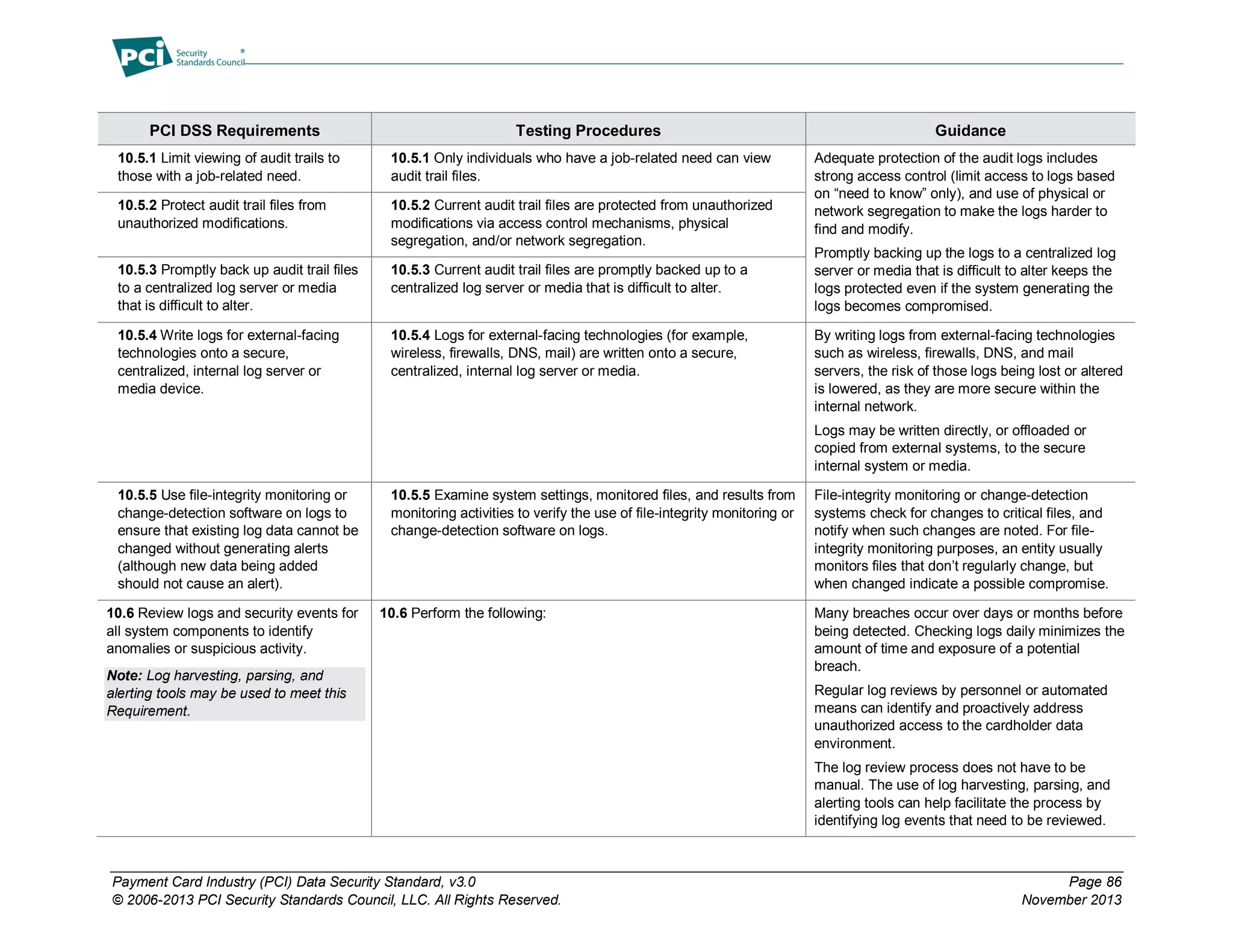 Payment Card Industry (PCI) Data Security Standard, v3.0 Page 86
© 2006-2013 PCI Security Standards Council, LLC. All Rights Reserved. November 2013
PCI DSS Requirements Testing Procedures Guidance
10.5.1 Limit viewing of audit trails to
those with a job-related need.
10.5.1 Only individuals who have a job-related need can view
audit trail files.
Adequate protection of the audit logs includes
strong access control (limit access to logs based
on “need to know” only), and use of physical or
network segregation to make the logs harder to
find and modify.
Promptly backing up the logs to a centralized log
server or media that is difficult to alter keeps the
logs protected even if the system generating the
logs becomes compromised.
10.5.2 Protect audit trail files from
unauthorized modifications.
10.5.2 Current audit trail files are protected from unauthorized
modifications via access control mechanisms, physical
segregation, and/or network segregation.
10.5.3 Promptly back up audit trail files
to a centralized log server or media
that is difficult to alter.
10.5.3 Current audit trail files are promptly backed up to a
centralized log server or media that is difficult to alter.
10.5.4 Write logs for external-facing
technologies onto a secure,
centralized, internal log server or
media device.
10.5.4 Logs for external-facing technologies (for example,
wireless, firewalls, DNS, mail) are written onto a secure,
centralized, internal log server or media.
By writing logs from external-facing technologies
such as wireless, firewalls, DNS, and mail
servers, the risk of those logs being lost or altered
is lowered, as they are more secure within the
internal network.
Logs may be written directly, or offloaded or
copied from external systems, to the secure
internal system or media.
10.5.5 Use file-integrity monitoring or
change-detection software on logs to
ensure that existing log data cannot be
changed without generating alerts
(although new data being added
should not cause an alert).
10.5.5 Examine system settings, monitored files, and results from
monitoring activities to verify the use of file-integrity monitoring or
change-detection software on logs.
File-integrity monitoring or change-detection
systems check for changes to critical files, and
notify when such changes are noted. For file-
integrity monitoring purposes, an entity usually
monitors files that don’t regularly change, but
when changed indicate a possible compromise.
10.6 Review logs and security events for
all system components to identify
anomalies or suspicious activity.
Note: Log harvesting, parsing, and
alerting tools may be used to meet this
Requirement.
10.6 Perform the following: Many breaches occur over days or months before
being detected. Checking logs daily minimizes the
amount of time and exposure of a potential
breach.
Regular log reviews by personnel or automated
means can identify and proactively address
unauthorized access to the cardholder data
environment.
The log review process does not have to be
manual. The use of log harvesting, parsing, and
alerting tools can help facilitate the process by
identifying log events that need to be reviewed.
 