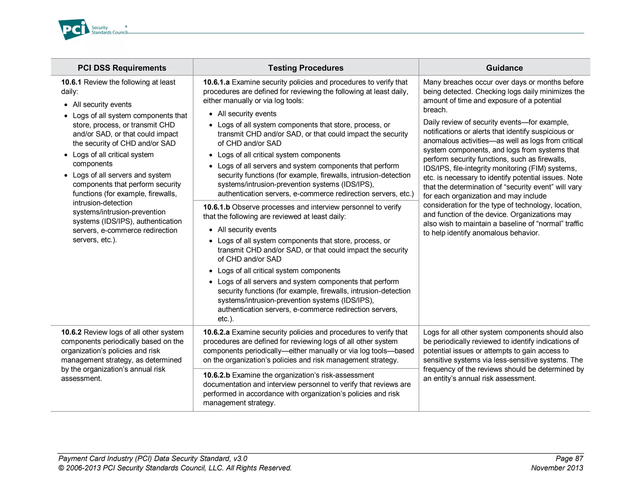 Payment Card Industry (PCI) Data Security Standard, v3.0 Page 87
© 2006-2013 PCI Security Standards Council, LLC. All Rights Reserved. November 2013
PCI DSS Requirements Testing Procedures Guidance
10.6.1 Review the following at least
daily:
 All security events
 Logs of all system components that
store, process, or transmit CHD
and/or SAD, or that could impact
the security of CHD and/or SAD
 Logs of all critical system
components
 Logs of all servers and system
components that perform security
functions (for example, firewalls,
intrusion-detection
systems/intrusion-prevention
systems (IDS/IPS), authentication
servers, e-commerce redirection
servers, etc.).
10.6.1.a Examine security policies and procedures to verify that
procedures are defined for reviewing the following at least daily,
either manually or via log tools:
 All security events
 Logs of all system components that store, process, or
transmit CHD and/or SAD, or that could impact the security
of CHD and/or SAD
 Logs of all critical system components
 Logs of all servers and system components that perform
security functions (for example, firewalls, intrusion-detection
systems/intrusion-prevention systems (IDS/IPS),
authentication servers, e-commerce redirection servers, etc.)
Many breaches occur over days or months before
being detected. Checking logs daily minimizes the
amount of time and exposure of a potential
breach.
Daily review of security events—for example,
notifications or alerts that identify suspicious or
anomalous activities—as well as logs from critical
system components, and logs from systems that
perform security functions, such as firewalls,
IDS/IPS, file-integrity monitoring (FIM) systems,
etc. is necessary to identify potential issues. Note
that the determination of “security event” will vary
for each organization and may include
consideration for the type of technology, location,
and function of the device. Organizations may
also wish to maintain a baseline of “normal” traffic
to help identify anomalous behavior.
10.6.1.b Observe processes and interview personnel to verify
that the following are reviewed at least daily:
 All security events
 Logs of all system components that store, process, or
transmit CHD and/or SAD, or that could impact the security
of CHD and/or SAD
 Logs of all critical system components
 Logs of all servers and system components that perform
security functions (for example, firewalls, intrusion-detection
systems/intrusion-prevention systems (IDS/IPS),
authentication servers, e-commerce redirection servers,
etc.).
10.6.2 Review logs of all other system
components periodically based on the
organization’s policies and risk
management strategy, as determined
by the organization’s annual risk
assessment.
10.6.2.a Examine security policies and procedures to verify that
procedures are defined for reviewing logs of all other system
components periodically—either manually or via log tools—based
on the organization’s policies and risk management strategy.
Logs for all other system components should also
be periodically reviewed to identify indications of
potential issues or attempts to gain access to
sensitive systems via less-sensitive systems. The
frequency of the reviews should be determined by
an entity’s annual risk assessment.10.6.2.b Examine the organization’s risk-assessment
documentation and interview personnel to verify that reviews are
performed in accordance with organization’s policies and risk
management strategy.
 