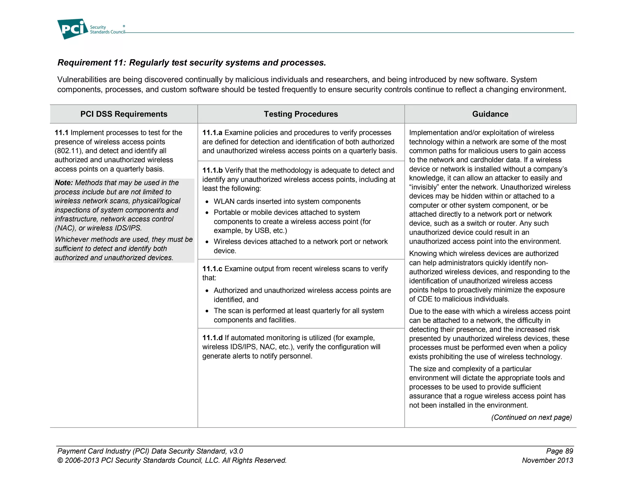 Payment Card Industry (PCI) Data Security Standard, v3.0 Page 89
© 2006-2013 PCI Security Standards Council, LLC. All Rights Reserved. November 2013
Requirement 11: Regularly test security systems and processes.
Vulnerabilities are being discovered continually by malicious individuals and researchers, and being introduced by new software. System
components, processes, and custom software should be tested frequently to ensure security controls continue to reflect a changing environment.
PCI DSS Requirements Testing Procedures Guidance
11.1 Implement processes to test for the
presence of wireless access points
(802.11), and detect and identify all
authorized and unauthorized wireless
access points on a quarterly basis.
Note: Methods that may be used in the
process include but are not limited to
wireless network scans, physical/logical
inspections of system components and
infrastructure, network access control
(NAC), or wireless IDS/IPS.
Whichever methods are used, they must be
sufficient to detect and identify both
authorized and unauthorized devices.
11.1.a Examine policies and procedures to verify processes
are defined for detection and identification of both authorized
and unauthorized wireless access points on a quarterly basis.
Implementation and/or exploitation of wireless
technology within a network are some of the most
common paths for malicious users to gain access
to the network and cardholder data. If a wireless
device or network is installed without a company’s
knowledge, it can allow an attacker to easily and
“invisibly” enter the network. Unauthorized wireless
devices may be hidden within or attached to a
computer or other system component, or be
attached directly to a network port or network
device, such as a switch or router. Any such
unauthorized device could result in an
unauthorized access point into the environment.
Knowing which wireless devices are authorized
can help administrators quickly identify non-
authorized wireless devices, and responding to the
identification of unauthorized wireless access
points helps to proactively minimize the exposure
of CDE to malicious individuals.
Due to the ease with which a wireless access point
can be attached to a network, the difficulty in
detecting their presence, and the increased risk
presented by unauthorized wireless devices, these
processes must be performed even when a policy
exists prohibiting the use of wireless technology.
The size and complexity of a particular
environment will dictate the appropriate tools and
processes to be used to provide sufficient
assurance that a rogue wireless access point has
not been installed in the environment.
(Continued on next page)
11.1.b Verify that the methodology is adequate to detect and
identify any unauthorized wireless access points, including at
least the following:
 WLAN cards inserted into system components
 Portable or mobile devices attached to system
components to create a wireless access point (for
example, by USB, etc.)
 Wireless devices attached to a network port or network
device.
11.1.c Examine output from recent wireless scans to verify
that:
 Authorized and unauthorized wireless access points are
identified, and
 The scan is performed at least quarterly for all system
components and facilities.
11.1.d If automated monitoring is utilized (for example,
wireless IDS/IPS, NAC, etc.), verify the configuration will
generate alerts to notify personnel.
 