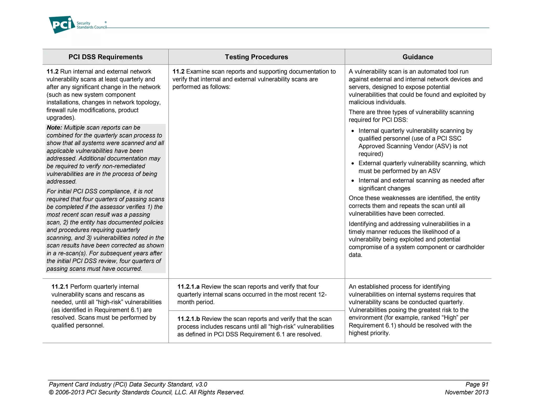 Payment Card Industry (PCI) Data Security Standard, v3.0 Page 91
© 2006-2013 PCI Security Standards Council, LLC. All Rights Reserved. November 2013
PCI DSS Requirements Testing Procedures Guidance
11.2 Run internal and external network
vulnerability scans at least quarterly and
after any significant change in the network
(such as new system component
installations, changes in network topology,
firewall rule modifications, product
upgrades).
Note: Multiple scan reports can be
combined for the quarterly scan process to
show that all systems were scanned and all
applicable vulnerabilities have been
addressed. Additional documentation may
be required to verify non-remediated
vulnerabilities are in the process of being
addressed.
For initial PCI DSS compliance, it is not
required that four quarters of passing scans
be completed if the assessor verifies 1) the
most recent scan result was a passing
scan, 2) the entity has documented policies
and procedures requiring quarterly
scanning, and 3) vulnerabilities noted in the
scan results have been corrected as shown
in a re-scan(s). For subsequent years after
the initial PCI DSS review, four quarters of
passing scans must have occurred.
11.2 Examine scan reports and supporting documentation to
verify that internal and external vulnerability scans are
performed as follows:
A vulnerability scan is an automated tool run
against external and internal network devices and
servers, designed to expose potential
vulnerabilities that could be found and exploited by
malicious individuals.
There are three types of vulnerability scanning
required for PCI DSS:
 Internal quarterly vulnerability scanning by
qualified personnel (use of a PCI SSC
Approved Scanning Vendor (ASV) is not
required)
 External quarterly vulnerability scanning, which
must be performed by an ASV
 Internal and external scanning as needed after
significant changes
Once these weaknesses are identified, the entity
corrects them and repeats the scan until all
vulnerabilities have been corrected.
Identifying and addressing vulnerabilities in a
timely manner reduces the likelihood of a
vulnerability being exploited and potential
compromise of a system component or cardholder
data.
11.2.1 Perform quarterly internal
vulnerability scans and rescans as
needed, until all “high-risk” vulnerabilities
(as identified in Requirement 6.1) are
resolved. Scans must be performed by
qualified personnel.
11.2.1.a Review the scan reports and verify that four
quarterly internal scans occurred in the most recent 12-
month period.
An established process for identifying
vulnerabilities on internal systems requires that
vulnerability scans be conducted quarterly.
Vulnerabilities posing the greatest risk to the
environment (for example, ranked “High” per
Requirement 6.1) should be resolved with the
highest priority.
11.2.1.b Review the scan reports and verify that the scan
process includes rescans until all “high-risk” vulnerabilities
as defined in PCI DSS Requirement 6.1 are resolved.
 