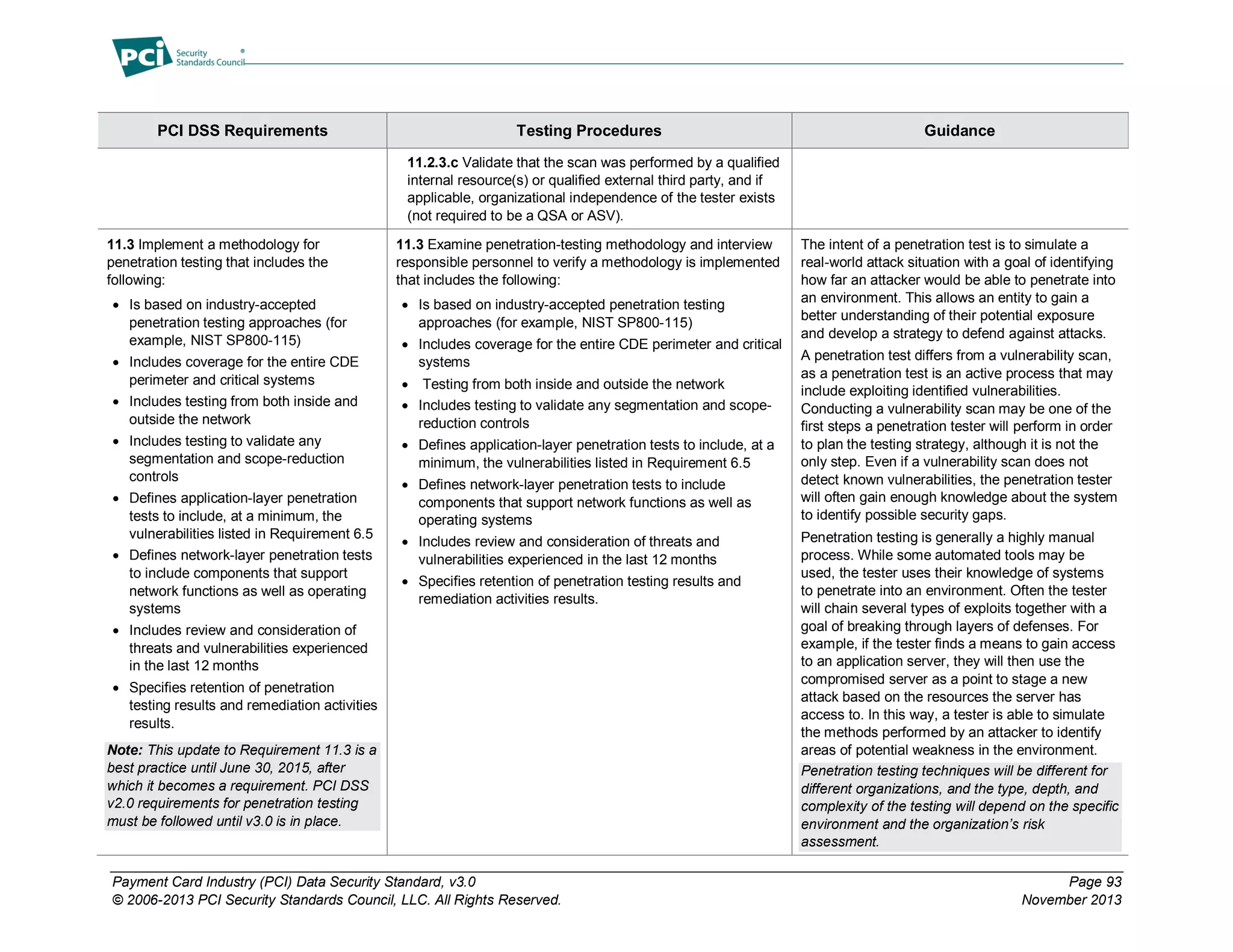 Payment Card Industry (PCI) Data Security Standard, v3.0 Page 93
© 2006-2013 PCI Security Standards Council, LLC. All Rights Reserved. November 2013
PCI DSS Requirements Testing Procedures Guidance
11.2.3.c Validate that the scan was performed by a qualified
internal resource(s) or qualified external third party, and if
applicable, organizational independence of the tester exists
(not required to be a QSA or ASV).
11.3 Implement a methodology for
penetration testing that includes the
following:
 Is based on industry-accepted
penetration testing approaches (for
example, NIST SP800-115)
 Includes coverage for the entire CDE
perimeter and critical systems
 Includes testing from both inside and
outside the network
 Includes testing to validate any
segmentation and scope-reduction
controls
 Defines application-layer penetration
tests to include, at a minimum, the
vulnerabilities listed in Requirement 6.5
 Defines network-layer penetration tests
to include components that support
network functions as well as operating
systems
 Includes review and consideration of
threats and vulnerabilities experienced
in the last 12 months
 Specifies retention of penetration
testing results and remediation activities
results.
Note: This update to Requirement 11.3 is a
best practice until June 30, 2015, after
which it becomes a requirement. PCI DSS
v2.0 requirements for penetration testing
must be followed until v3.0 is in place.
11.3 Examine penetration-testing methodology and interview
responsible personnel to verify a methodology is implemented
that includes the following:
 Is based on industry-accepted penetration testing
approaches (for example, NIST SP800-115)
 Includes coverage for the entire CDE perimeter and critical
systems
 Testing from both inside and outside the network
 Includes testing to validate any segmentation and scope-
reduction controls
 Defines application-layer penetration tests to include, at a
minimum, the vulnerabilities listed in Requirement 6.5
 Defines network-layer penetration tests to include
components that support network functions as well as
operating systems
 Includes review and consideration of threats and
vulnerabilities experienced in the last 12 months
 Specifies retention of penetration testing results and
remediation activities results.
The intent of a penetration test is to simulate a
real-world attack situation with a goal of identifying
how far an attacker would be able to penetrate into
an environment. This allows an entity to gain a
better understanding of their potential exposure
and develop a strategy to defend against attacks.
A penetration test differs from a vulnerability scan,
as a penetration test is an active process that may
include exploiting identified vulnerabilities.
Conducting a vulnerability scan may be one of the
first steps a penetration tester will perform in order
to plan the testing strategy, although it is not the
only step. Even if a vulnerability scan does not
detect known vulnerabilities, the penetration tester
will often gain enough knowledge about the system
to identify possible security gaps.
Penetration testing is generally a highly manual
process. While some automated tools may be
used, the tester uses their knowledge of systems
to penetrate into an environment. Often the tester
will chain several types of exploits together with a
goal of breaking through layers of defenses. For
example, if the tester finds a means to gain access
to an application server, they will then use the
compromised server as a point to stage a new
attack based on the resources the server has
access to. In this way, a tester is able to simulate
the methods performed by an attacker to identify
areas of potential weakness in the environment.
Penetration testing techniques will be different for
different organizations, and the type, depth, and
complexity of the testing will depend on the specific
environment and the organization’s risk
assessment.
 