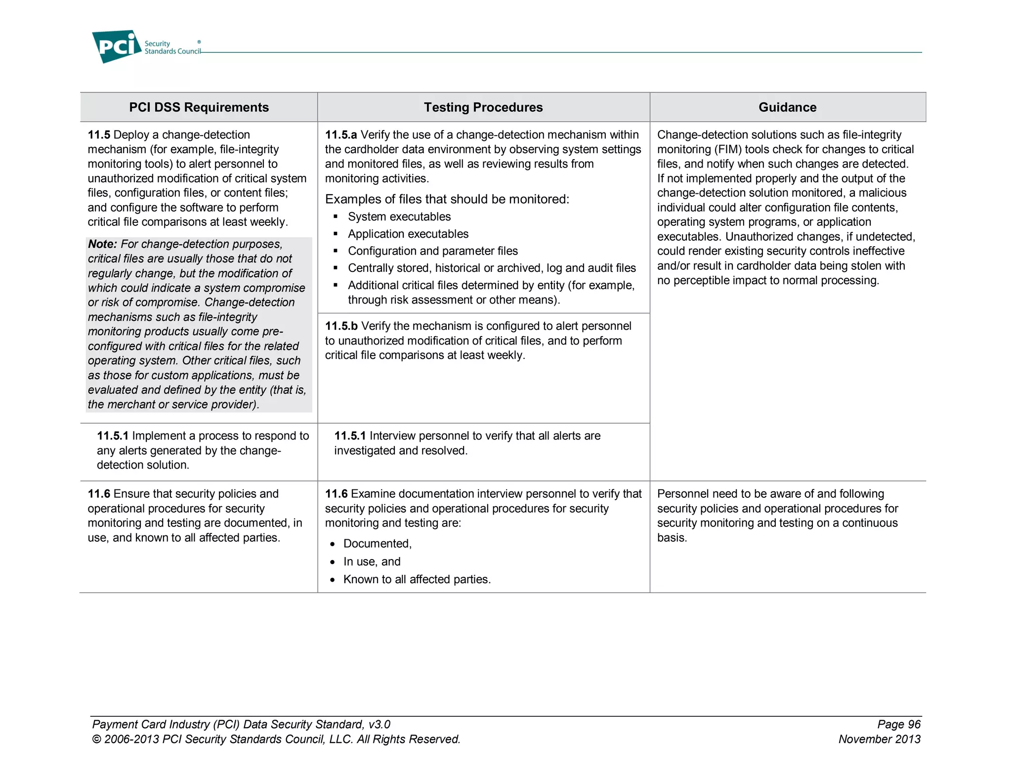 Payment Card Industry (PCI) Data Security Standard, v3.0 Page 96
© 2006-2013 PCI Security Standards Council, LLC. All Rights Reserved. November 2013
PCI DSS Requirements Testing Procedures Guidance
11.5 Deploy a change-detection
mechanism (for example, file-integrity
monitoring tools) to alert personnel to
unauthorized modification of critical system
files, configuration files, or content files;
and configure the software to perform
critical file comparisons at least weekly.
Note: For change-detection purposes,
critical files are usually those that do not
regularly change, but the modification of
which could indicate a system compromise
or risk of compromise. Change-detection
mechanisms such as file-integrity
monitoring products usually come pre-
configured with critical files for the related
operating system. Other critical files, such
as those for custom applications, must be
evaluated and defined by the entity (that is,
the merchant or service provider).
11.5.a Verify the use of a change-detection mechanism within
the cardholder data environment by observing system settings
and monitored files, as well as reviewing results from
monitoring activities.
Examples of files that should be monitored:
 System executables
 Application executables
 Configuration and parameter files
 Centrally stored, historical or archived, log and audit files
 Additional critical files determined by entity (for example,
through risk assessment or other means).
Change-detection solutions such as file-integrity
monitoring (FIM) tools check for changes to critical
files, and notify when such changes are detected.
If not implemented properly and the output of the
change-detection solution monitored, a malicious
individual could alter configuration file contents,
operating system programs, or application
executables. Unauthorized changes, if undetected,
could render existing security controls ineffective
and/or result in cardholder data being stolen with
no perceptible impact to normal processing.
11.5.b Verify the mechanism is configured to alert personnel
to unauthorized modification of critical files, and to perform
critical file comparisons at least weekly.
11.5.1 Implement a process to respond to
any alerts generated by the change-
detection solution.
11.5.1 Interview personnel to verify that all alerts are
investigated and resolved.
11.6 Ensure that security policies and
operational procedures for security
monitoring and testing are documented, in
use, and known to all affected parties.
11.6 Examine documentation interview personnel to verify that
security policies and operational procedures for security
monitoring and testing are:
 Documented,
 In use, and
 Known to all affected parties.
Personnel need to be aware of and following
security policies and operational procedures for
security monitoring and testing on a continuous
basis.
 