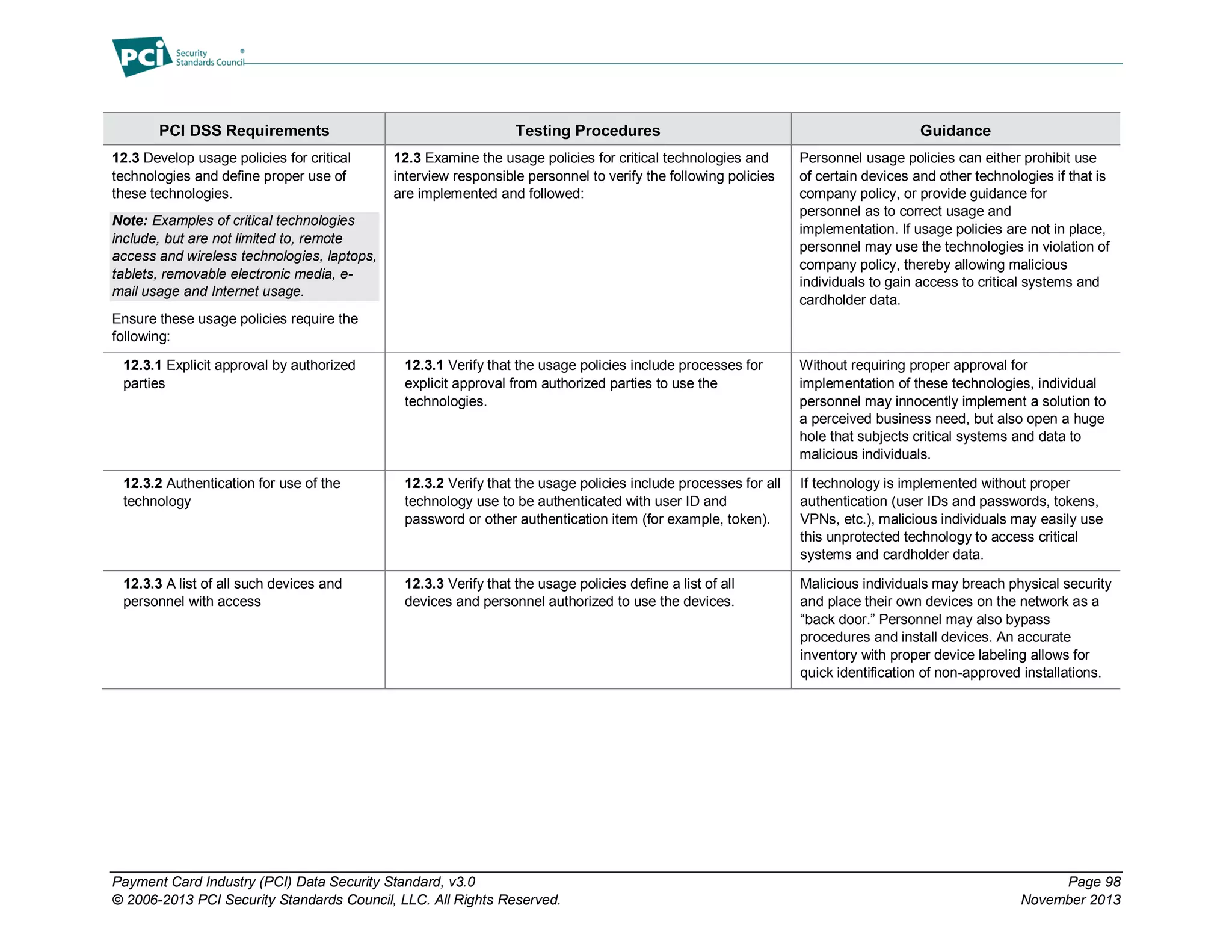 Payment Card Industry (PCI) Data Security Standard, v3.0 Page 98
© 2006-2013 PCI Security Standards Council, LLC. All Rights Reserved. November 2013
PCI DSS Requirements Testing Procedures Guidance
12.3 Develop usage policies for critical
technologies and define proper use of
these technologies.
Note: Examples of critical technologies
include, but are not limited to, remote
access and wireless technologies, laptops,
tablets, removable electronic media, e-
mail usage and Internet usage.
Ensure these usage policies require the
following:
12.3 Examine the usage policies for critical technologies and
interview responsible personnel to verify the following policies
are implemented and followed:
Personnel usage policies can either prohibit use
of certain devices and other technologies if that is
company policy, or provide guidance for
personnel as to correct usage and
implementation. If usage policies are not in place,
personnel may use the technologies in violation of
company policy, thereby allowing malicious
individuals to gain access to critical systems and
cardholder data.
12.3.1 Explicit approval by authorized
parties
12.3.1 Verify that the usage policies include processes for
explicit approval from authorized parties to use the
technologies.
Without requiring proper approval for
implementation of these technologies, individual
personnel may innocently implement a solution to
a perceived business need, but also open a huge
hole that subjects critical systems and data to
malicious individuals.
12.3.2 Authentication for use of the
technology
12.3.2 Verify that the usage policies include processes for all
technology use to be authenticated with user ID and
password or other authentication item (for example, token).
If technology is implemented without proper
authentication (user IDs and passwords, tokens,
VPNs, etc.), malicious individuals may easily use
this unprotected technology to access critical
systems and cardholder data.
12.3.3 A list of all such devices and
personnel with access
12.3.3 Verify that the usage policies define a list of all
devices and personnel authorized to use the devices.
Malicious individuals may breach physical security
and place their own devices on the network as a
“back door.” Personnel may also bypass
procedures and install devices. An accurate
inventory with proper device labeling allows for
quick identification of non-approved installations.
 