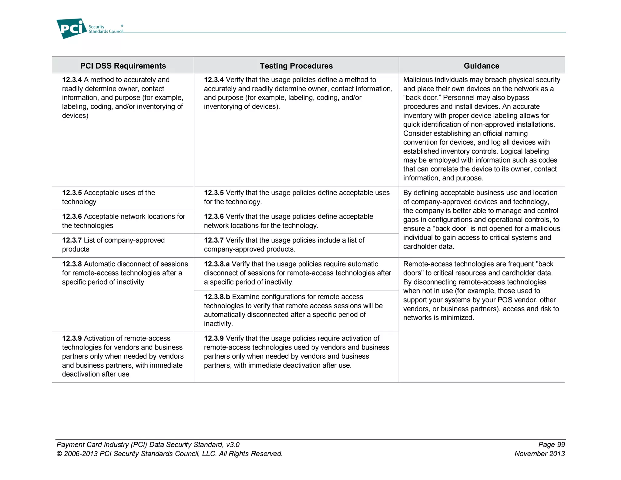 Payment Card Industry (PCI) Data Security Standard, v3.0 Page 99
© 2006-2013 PCI Security Standards Council, LLC. All Rights Reserved. November 2013
PCI DSS Requirements Testing Procedures Guidance
12.3.4 A method to accurately and
readily determine owner, contact
information, and purpose (for example,
labeling, coding, and/or inventorying of
devices)
12.3.4 Verify that the usage policies define a method to
accurately and readily determine owner, contact information,
and purpose (for example, labeling, coding, and/or
inventorying of devices).
Malicious individuals may breach physical security
and place their own devices on the network as a
“back door.” Personnel may also bypass
procedures and install devices. An accurate
inventory with proper device labeling allows for
quick identification of non-approved installations.
Consider establishing an official naming
convention for devices, and log all devices with
established inventory controls. Logical labeling
may be employed with information such as codes
that can correlate the device to its owner, contact
information, and purpose.
12.3.5 Acceptable uses of the
technology
12.3.5 Verify that the usage policies define acceptable uses
for the technology.
By defining acceptable business use and location
of company-approved devices and technology,
the company is better able to manage and control
gaps in configurations and operational controls, to
ensure a “back door” is not opened for a malicious
individual to gain access to critical systems and
cardholder data.
12.3.6 Acceptable network locations for
the technologies
12.3.6 Verify that the usage policies define acceptable
network locations for the technology.
12.3.7 List of company-approved
products
12.3.7 Verify that the usage policies include a list of
company-approved products.
12.3.8 Automatic disconnect of sessions
for remote-access technologies after a
specific period of inactivity
12.3.8.a Verify that the usage policies require automatic
disconnect of sessions for remote-access technologies after
a specific period of inactivity.
Remote-access technologies are frequent "back
doors" to critical resources and cardholder data.
By disconnecting remote-access technologies
when not in use (for example, those used to
support your systems by your POS vendor, other
vendors, or business partners), access and risk to
networks is minimized.
12.3.8.b Examine configurations for remote access
technologies to verify that remote access sessions will be
automatically disconnected after a specific period of
inactivity.
12.3.9 Activation of remote-access
technologies for vendors and business
partners only when needed by vendors
and business partners, with immediate
deactivation after use
12.3.9 Verify that the usage policies require activation of
remote-access technologies used by vendors and business
partners only when needed by vendors and business
partners, with immediate deactivation after use.
 